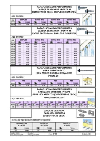 • AÇO ZINCADO
• AÇO ZINCADO
• AÇO ZINCADO
• AÇO ZINCADO
• CHAPA DE AÇO COM REVESTIMENTO ALUZINC
ØxL
(mm)
PREÇO
6,3
L (mm)
PARAFUSOS AUTO-PERFURANTES
CABEÇA SEXTAVADA - PONTA #1
ENTRE FACES 8mm - SIMPLES E COM EPDM
PREÇO
PREÇO PREÇO
150
PREÇO
RECTANGULAR
80 x 40 mm
QUADRADA
40 x 40 mm
CIRCULAR
Ø 70 mm
ANILHAS DE CHAPA
PARA ISOLAMENTOS
(COBERTURAS DECK)
200 8,20
PARAFUSOS AUTO-PERFURANTES
CABEÇA DE EMBEBER - PHILIPS
PARA ISOLAMENTOS (COBERTURAS DECK)
L (mm)
Ø (mm) PREÇO PREÇO
Preço: €/100
Edição: 1/2006
Data: Setembro 2006
200 200 200 14,30
100
4,8 7,40
TABELA 2.5
Revisão: 1
Data: Agosto 2007
SIMPLES
PREÇO
EPDM Ø16
EPDM Ø25
500 5,90
PARAFUSOS AUTO-PERFURANTES
CABEÇA SEXTAVADA - PONTA #1
ENTRE FACES 10mm- SIMPLES E COM EPDM
PARAFUSOS AUTO-PERFURANTES
PARA FIBROCIMENTO
COM ANILHA GUARDA-CHUVA INOX
6,3x25
6,3x25
6,3x20
PREÇO
ØxL
(mm)
4,8x16
Ø (mm)
4,80
6,3x38
6,3x50
6,3x80 100
6,3x63
SIMPLES
6,30
6,3x32 500 4,60 500 5,10
3,10
500
500
2,80
EPDM Ø16 EPDM Ø19
1000
500 4,40
1,30 1000 2,80
2,40 500 3,90 500
500 4,30 500
200
3,90 500 5,40
500
4,50 200 6,00
6,60
6,50 200 8,00
7,40
200 4,80
500 6,40
4,00 500 4,70 500
200 6,30 200
PREÇO
PREÇO PREÇO
100 26,20
PREÇO PREÇO
5,20
8,50 100 10,00
6,80 200 8,30
5,90
500
130
PREÇO
500
500
200
500
6,50 100 8,00 100
EPDM Ø19 EPDM Ø25
PREÇO PREÇO PREÇO
500 3,00 500 4,50 500 5,00 500 6,50
4,8x19 1000 1,35 1000 2,85
5,5x22 500 1,70 500 3,20 500 3,70 500
100 23,80
120
PREÇO
100 24,90
110
PREÇO
90 100 110 120
100
200
PREÇO
130 150
100 28,90
60 70 80
18,40
PREÇO PREÇO PREÇO
12,10
200 10,30
10,40 100 4,80 9,40
PONTA #5
PONTA REDUZIDA #1
q SEGUINTE p ANTERIOR ÍNDICE IMPRIMIR ESTA PÁGINA
q SEGUINTE p ANTERIOR ÍNDICE IMPRIMIR ESTA PÁGINA
 