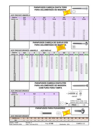 • AÇO ZINCADO AMARELO
• AÇO ZINCADO BRANCO/ AMARELO • AÇO INOX-A2
• AÇO ZINCADO BRANCO
• AÇO ZINCADO BRANCO
Edição: 1/2006
Data: Setembro 2006
Revisão: 6
Data: 7 de maio 2012
Preço: €/100 Distribuidor - 50%
TABELA 3.2
1,67 1,83 1,97
0,98 1,03 1,09 1,18 1,27 1,49
M-4 0,76 0,76 0,81 0,89 0,94
45 50 55 60 65 70
22 25 27,5 30 35 40
PARAFUSOS PARA PUXADORES
COMPRIM. (mm) 8 10 12 16 18 20
PREÇO 1,00
80 6,88
60 4,99 6,48
70 7,48
50 3,49 3,49
40 2,99 2,99
TAMPA
CORES: Branco, beige, cinza,
castanho claro e escuro, preto.
45 3,24 3,24
30 2,49
35 2,74
DIÂMETRO
4 4,5 5 6
COMPRIM. (mm)
PARAFUSOS CABEÇA CHATA PZD
PARA AGLOMERADO DE MADEIRA
COM FURO PARA TAMPA
150
140
130
120
110
7,62 18,85
16,30
100
6,53
5,45 14,93
90
3,82 8,89
7,93 4,91 13,07
80
3,49 3,49
70
2,73 5,97 2,83 6,80 4,36 10,81
9,09
60 1,96 4,59
4,17 1,96 4,82 2,40 5,81 3,82
3,49 8,90
50 1,31 2,70 1,31 3,31 1,53
1,42 3,30 1,85 4,54 2,07 5,58
4,97 3,27 8,82
45 1,20 2,20 1,20 3,04
2,67 1,25 3,18 1,74 4,11 1,96
40 1,09 2,12 1,09
1,53 3,79 1,85 4,47
35 0,98 1,94 0,98 2,39 1,16 3,01
2,70 1,42 3,49 1,64 4,19
30 0,76 1,79 0,87 2,22 1,09
0,98 2,25 1,20 2,89 1,53 3,70
3,59
25 0,61 1,58 0,76 1,94
1,64 0,83 2,12 0,98 2,63 1,42
20 0,55 0,55 1,45 0,72
0,94 2,63 1,42 3,59
16 0,53 1,34 0,53 1,34 0,65 1,42 0,76 2,02
ZINCADO INOX-A2
12 0,50 1,18 0,50 1,18 0,61 1,42
ZINCADO INOX-A2 ZINCADO INOX-A2 ZINCADO INOX-A2
4,5 5 6
COMPRIM. (mm) ZINCADO INOX-A2 ZINCADO INOX-A2 ZINCADO INOX-A2
7,87
PARAFUSOS CABEÇA DE QUEIJO PZD
PARA AGLOMERADO DE MADEIRA
DIÂMETRO 2,5 3 3,5 4
100
3,87 5,45
90 6,66
80
2,54 4,11
70 2,42 3,03 2,90 4,84
60 2,06 2,42
1,94 3,15
50 1,33 1,33 1,45 1,94 2,18 3,51
45 1,21 1,21 1,33 1,69
1,69
40 0,97 0,97 1,16 1,45 1,82 3,03
35 0,85 0,85 1,05 1,33
1,21
30 0,67 0,73 0,92 1,21 1,57
25 0,50 0,67 0,81 1,03
1,16
20 0,53 0,47 0,56 0,69 0,97 1,16
18 0,53 0,47 0,53 0,65 0,97
16 0,47 0,40 0,51 0,62 0,85 1,09
12 0,40 0,35 0,48
6
COMPRIM. (mm) TX 8 TX 10 TX 10 TX 20 TX 20 TX 25 TX 30
PARAFUSOS CABEÇA CHATA TORX
PARA AGLOMERADO DE MADEIRA
DIÂMETRO 2,5 3 3,5 4 4,5 5
L
10
Pzd
n.º
2
AUMENTO
DE
PREÇO
AUMENTO
DE
PREÇO
AUMENTO
DE PREÇO
NO ZINCADO
q SEGUINTE p ANTERIOR IMPRIMIR ESTA PÁGINA
q SEGUINTE p ANTERIOR IMPRIMIR ESTA PÁGINA
ÍNDICE
ÍNDICE
 