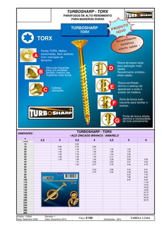 Ø
TURBOSHARP - TORX
PARAFUSOS DE ALTO RENDIMENTO
PARA MADEIRAS DURAS
DIMENSÕES
TURBOSHARP - TORX
• AÇO ZINCADO BRANCO / AMARELO
3 3,5 4
25
20
16
L (mm)
12
55
50
45
40
35
30
110
100
90
80
70
60
180
160
150
140
130
120
300
280
260
240
220
200
Edição: 1/2006
Data: Setembro 2006
Revisão: 1
Data: Dezembro 2012
Preço: €/100 Distribuidor - 50%
TABELA 3.2A0A
2,5
0,66
1,00
1,09
1,28
1,38
1,49
0,64
0,76
1,04
1,16
1,33
1,46
1,59
1,74
1,90
0,94
1,21
1,36
1,57
1,76
1,90
2,06
2,27
3,30
3,78
1,46
1,66
1,94
2,14
2,38
2,55
2,78
3,98
4,56
1,64
1,94
2,28
2,54
2,80
3,07
3,36
4,03
7,66
8,40
4,48
5,24
8,62
9,52
11,06
12,44
5,61
4,5 5
18,02
3,90
4,20
4,72
6
6,34
7,40
19,89
22,75
23,72
33,93
39,79
Fenda TORX. Melhor
transmissão. Sem deslizes.
Com marcação do
tamanho.
A
TURBOSHARP
TORX
Nervuras fresantes
para um embeber
perfeito mesmo nas
madeiras mais duras.
B
C
D
E
F
G
Cabeça
reforçada.
Rosca de passo largo
para aplicação mais
rápida.
Revestimento sintético -
efeito sabão.
Rosca serrilhada -
diminui o esforço de
aparafusar e evita o
estalar da madeira.
Zona de broca auto-
roscante para facilitar o
avanço.
Ponta de broca afiada-
elemina a necessidade
de furar previamente.
Revestimento
Sintético
- efeito sabão -
TORX
PRODUTO
NOVO
5 606012 245030
q SEGUINTE p ANTERIOR ÍNDICE IMPRIMIR ESTA PÁGINA
q SEGUINTE p ANTERIOR ÍNDICE IMPRIMIR ESTA PÁGINA
 