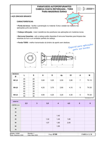 • AÇO ZINCADO BRANCO
Dimensões em mm
TX 20
50 36
4,60 4,25 9
3,20 4,30 TX 20
38
4,25 3,75 8
2,85 4,10
2,50 3,90 TX 15
28
28
28
28
36
3,60
36
45
M 3,5
M 4,0
M 4,5
50
45
50
60
H
S
45
40
M
7
3,25
MEDIDAS
D dp S1 A
Ø
L
1,95
1,57
1,49
1,80
Edição: 1/2006
Data: Setembro 2006
Revisão: 1
Data: Maio 2009
TABELA 3.2 B
Preço: €/100
45
50
70
60
PARAFUSOS AUTOPERFURANTES
CABEÇA CHATA REFORÇADA - TORX
PARA MADEIRAS DURAS
DIÂMETRO
6
2,5 3 3,5 4 4,5
COMPRIM. (mm)
30
35
40
5
1,40
1,32 1,80
2,00
CARACTERÍSTICAS:
• Ponta de broca - facilita o penetração no material. Evita o estalar da madeira nas
aplicações junto aos bordos;
• Cabeça reforçada - maior resistência dos parafusos nas aplicações em madeiras duras;
• Nervuras fresantes - sob a cabeça estão dispostas 6 nervuras fresantes para limpeza das
rebarbas do furo e um embeber perfeito da cabeça;
• Fenda TORX - melhor transmissão do binário de aperto sem deslizes.
PRODUTO
NOVO
q SEGUINTE p ANTERIOR ÍNDICE IMPRIMIR ESTA PÁGINA
q SEGUINTE p ANTERIOR ÍNDICE IMPRIMIR ESTA PÁGINA
 