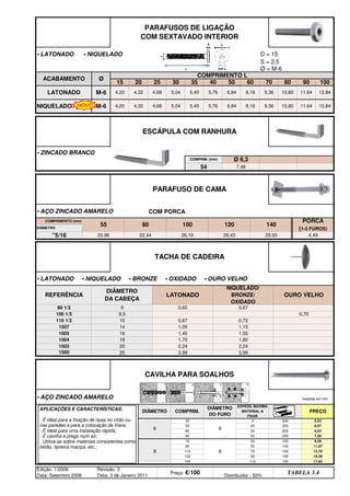 • LATONADO • NIQUELADO D = 15
S = 2,5
Ø = M-6
• ZINCADO BRANCO
• AÇO ZINCADO AMARELO COM PORCA
• LATONADO • NIQUELADO • BRONZE • OXIDADO • OURO VELHO
• AÇO ZINCADO AMARELO medidas em mm
PARAFUSOS DE LIGAÇÃO
COM SEXTAVADO INTERIOR
15 20 25 30
54 7,48
PARAFUSO DE CAMA
ESCÁPULA COM RANHURA
COMPRIM. (mm) Ø 6,3
TACHA DE CADEIRA
REFERÊNCIA
DIÂMETRO
DA CABEÇA
LATONADO
NIQUELADO/
BRONZE/
OXIDADO
OURO VELHO
PORCA
(1-3 FUROS)
DIÂMETRO
"5/16 20,96 22,44 26,19 28,43 29,93 4,49
COMPRIMENTO (mm)
55 80 100 120 140
90 1/3 9 0,65 0,67
100 1/3 9,5 0,70
110 1/3 10 0,67 0,72
1507 14 1,05 1,15
2,24
1500 25 3,99 3,99
1505 16 1,45 1,55
1504 18 1,70 1,80
6,63
80 50 200 7,59
6
30
6
3 200 5,53
50 20 200 6,07
17,60
Edição: 1/2006
Data: Setembro 2006
Revisão: 3
Data: 3 de Janeiro 2011
Preço: €/100 Distribuidor - 50%
TABELA 3.4
110 70 100 13,70
130 90 100 15,38
8
70
8
30 100 9,59
90 50 100 11,97
Ø
ACABAMENTO
LATONADO
NIQUELADO
M-6
M-6
150 110 100
60 30 200
CAVILHA PARA SOALHOS
DIÂMETRO COMPRIM.
DIÂMETRO
DO FURO
ESPESS. MÁXIMA
MATERIAL A
FIXAR
PREÇO
1503 20 2,24
COMPRIMENTO L
4,20 4,32 4,68 5,04 5,40 5,76 6,84 8,16 9,36 10,80 11,64
60 70 80 90 100
35 40 50
10,80 11,64 12,84
12,84
4,20 4,32 4,68 5,04 5,40 5,76 6,84 8,16 9,36
APLICAÇÕES E CARACTERÍSTICAS:
- É ideal para a fixação de ripas no chão ou
nas paredes e para a colocação de frisos.
- É ideal para uma instalação rápida;
- É cavilha e prego num só;
- Utiliza-se sobre materiais consistentes como
betão, tijoleira maciça, etc.;
NOVO
q SEGUINTE p ANTERIOR IMPRIMIR ESTA PÁGINA
q SEGUINTE p ANTERIOR IMPRIMIR ESTA PÁGINA
ÍNDICE
ÍNDICE
 