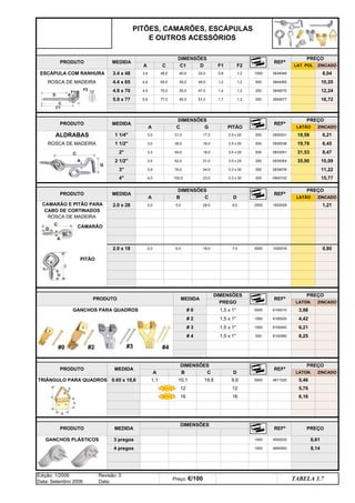 PITÕES, CAMARÕES, ESCÁPULAS
E OUTROS ACESSÓRIOS
MEDIDA
1000
18,0
TABELA 3.7
Edição: 1/2006
Data: Setembro 2006
Revisão: 0
Data:
Preço: €/100
12
PRODUTO
GANCHOS PARA QUADROS
MEDIDA
# 3
# 4
# 2
1,7 1,2
8,0
DIMENSÕES
D
65,0
77,0
4,0 102,0
5,0
A
1,4 1,2
2500
5000
500
500
F1 F2
0,8 1,2
1,2 1,2
B
C
48,0
65,0
70,0
PRODUTO
C
28,0
3,4
4,4
4,9
5,9
2,0
4940040 8,14
6,16
4930030
PREÇO
6,61
4811020 5,46
5,76
REFª
PREÇO
LATON. ZINCADO
17,3
16,0
18,0
21,0
24,0
23,0
2.5 x 20
8,25
8100060
1 1/2"
8100040 6,21
2.5 x 20
3.0 x 25
3.0 x 25
3.3 x 30
3.3 x 30
PITÃO
DIMENSÕES
2,0
8100025 4,42
6,4
5000
1000
3,98
PREÇO
LATON. ZINCADO
REFª
PREÇO
62,0
76,0 250
200
3,5
3,9
A
DIMENSÕES
38,0
49,0
3,0
3,3
MEDIDA
3,0
1 1/4"
C
31,0
1,1 10,1
# 0
A B C D
7,0
31,53
0835064 35,90
0840102
0839076
0833051 8,47
10,09
15,77
11,22
0.65 x 19,6
2.0 x 18
2"
2 1/2"
3"
4"
19,8
MEDIDA
DIMENSÕES
0830031 18,58 6,21
0830038 19,78 6,45
8,04
4 pregos
3 pregos
REFª
PREÇO
LATÃO ZINCADO
ESCÁPULA COM RANHURA
G
MEDIDA
3.4 x 48
4.4 x 65
4.9 x 70
5.9 x 77 250
TRIÂNGULO PARA QUADROS
GANCHOS PLÁSTICOS
ROSCA DE MADEIRA
ROSCA DE MADEIRA
PRODUTO
PRODUTO
CAMARÃO E PITÃO PARA
CABO DE CORTINADOS
ROSCA DE MADEIRA
ALDRABAS
PRODUTO
PRODUTO
1000
500
250
500
250
D
33,0
49,0
47,0
51,0
C1
40,0
55,0
55,0
LATÃO ZINCADO
16,72
12,24
1,21
1620028
8100010
REFª
MEDIDA
2.0 x 28
A
DIMENSÕES
PREGO
1,5 x 1"
1,5 x 1"
1,5 x 1"
1,5 x 1" 500
DIMENSÕES
16
12
16
5000
9,6
0,80
1000
REFª
3649070
3659077
1000
1020018
PREÇO
REFª
3634048
3644065
ZINCADO
10,20
LAT. POL
#0 #2 #3 #4
CAMARÃO
PITÃO
NOVO
NOVO
q SEGUINTE p ANTERIOR IMPRIMIR ESTA PÁGINA
q SEGUINTE p ANTERIOR IMPRIMIR ESTA PÁGINA
ÍNDICE
ÍNDICE
 