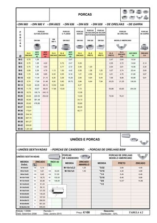 Edição: 1/2006
Data: Setembro 2006
Revisão: 1
Data: Janeiro 2015
Preço: €/100
Desconto:
Distribuidor - 50%
TABELA 4.2
M-36x55x108 5 935,00
M-30x46x90 5 561,00
M-24x36x72 10 280,50
M-22x32x66 10 187,00
M-20x30x60 10 140,25
M-18x27x54 10 121,55
M-16x24x50 10 56,10
M-14x22x42 25 51,43 "1/2
9,98
M-12x19x30 50 23,38 50 136,00 "3/8 12,47 14,96
M-10x17x30 50 18,70 50 102,00 "5/16 8,48
4,99
M-8x13x25 100 8,42 100 51,00 "1/4 5,49 6,48
M-6x10x25 100 5,61 100 34,00 M-10x1x4 1,50 "3/16 4,49
PRETO ZINCADO
M-5x8x20 100 5,14 M-10x1x3,3 1,25 "5/32
MEDIDA
DxSxL
ZINCADO INOX A2
MEDIDA
ZINCADO
AMARELO
MEDIDA
3,99 4,49
UNIÕES E PORCAS
• UNIÕES SEXTAVADAS • PORCAS DE CANDEEIRO • PORCAS DE ORELHAS BSW
UNIÕES SEXTAVADAS
PORCAS
DE CANDEEIRO
PORCAS DE ORELHAS
MODELO AMERICANO
M-45 1.201,92
M-42 934,82
M-39 801,27
M-36 667,73
M-33 534,18
62,77
M-30 173,61
M-27 133,55 48,29
33,80
M-24 53,42 476,85
M-22 40,06 381,48 24,13
14,49 72,50 76,31
M-20 24,04 222,53 254,32
254,39
M-18 18,70 190,74 240,15 12,08
7,72 50,88 63,60
M-16 11,75 43,87 68,04 17,96 15,00
106,00
M-14 10,43 40,05 65,10 13,50 9,60 6,27
29,75 3,86 6,64 7,84 20,23 21,25
M-12 5,74 17,80 31,48 9,00 5,85
4,64 5,44 7,65 8,08 50,88 5,81
31,80 3,67
M-10 4,02 11,44 21,10 6,30 3,39 15,30 2,65
9,18 1,21 2,56 3,12 4,51 4,76
M-8 1,74 4,90 9,85 2,33 2,05
1,36 1,20 3,57 3,74 25,44 2,60
16,96 2,30
M-6 0,89 2,29 4,79 1,13 1,00 4,42 0,58
2,72 0,48 1,20 2,64 2,81
M-5 0,75 1,34 4,50 0,77
2,55 2,72 14,84 2,14
14,54
M-4 0,75 1,28 4,22 0,73 2,47 0,39
2,47 2,47 2,64
M-3 0,75 1,28
CL 8
PRETO
CL 8
PRETO
CL 6
PRETO
CL 6
ZINCADO
Cr3
AÇO INOX
A2
ZINCADO
Cr3
Ø
CL 8
ZINCADO
AÇO
INOX
A2
AÇO
INOX
A4
CL 8
ZINCADO
CL 8
ZINCADO
AÇO
INOX
A2
CL 8
ZINCADO
PORCAS
• DIN 985 • DIN 980 V • DIN 6923 • DIN 936 • DIN 929 • DIN 928 • DE ORELHAS • DE GARRA
P
O
R
C
A
S
PORCAS
AUTOBLOCANTES
PORCAS
C/ FLANGE
PORCAS
BAIXAS
PORCAS
DE SOLDAR
SEXTAVADA
PORCAS
DE SOLDAR
QUADRADA
PORCAS
DE ORELHAS
PORCAS
DE GARRA
DIN 985
DIN
980 V
DIN 6923 DIN 936 DIN 929 DIN 928 MODELO AMERICANO
q SEGUINTE p ANTERIOR IMPRIMIR ESTA PÁGINA
q SEGUINTE p ANTERIOR IMPRIMIR ESTA PÁGINA
ÍNDICE
ÍNDICE
 