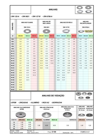 DIN 9021 DIN 127-B DIN 6798-A
ANILHAS
• DIN 125-A • DIN 9021 • DIN 127-B • DIN 6798-A
ANILHAS
ANILHAS PLANAS
ANILHAS DE
ABA LARGA
ANILHAS DE MOLA
ANILHAS
RECARTILHADAS
DIN 125-A
PRETO ZINCADO INOX-A2
M-3 0,27 0,67
INOX-A2 INOX-A4 PRETO ZINCADO INOX-A2 INOX-A4
Ø ZINCADO
0,35
M-4 0,48 0,70 1,55
1,47 0,15 0,16 0,33 0,59 0,29
0,25 0,43 0,63 0,41 0,43 2,20
1,40
M-5 0,66 1,04 2,30 0,23
0,16 0,17 0,33 0,59 0,31 0,37
0,46 0,58 2,60
M-8 2,18 4,42
1,84 4,06 0,42 0,46 0,75 1,41
M-6 0,88
1,16 4,50
M-10 3,99 8,70 19,23
9,77 0,65 0,71 1,41 2,58 0,87
1,61 3,48 6,15 2,31 3,17 9,60
7,20
M-12 7,53 15,92 35,19 1,46
0,93 1,03 2,25 4,07 1,44 2,02
3,45 4,61 12,50
M-16 13,94 29,40
24,12 53,30 2,17 2,41 7,48 13,29
M-14 11,77
5,76 16,50
M-18 26,38 48,95 108,18
64,97 3,39 3,62 8,31 14,96 4,32
6,34 14,96 29,08 8,64 10,37 36,00
28,70
M-20 30,10 53,63 118,53 5,74
4,82 5,05 13,29 24,93 6,92 9,22
11,53 17,28 45,00
M-24 60,64 112,08
74,88 6,41 7,05 29,08 49,85
M-22 57,33
23,05 55,00
M-27
10,10 11,11 33,24 58,17 14,40
35,16 58,17 108,02
M-30 32,16
18,83 20,67 41,55 74,78
M-36
45,94 50,53
M-33
M-39
66,61 80,39
M-42
84,98 91,87
M-48
M-45
M-52
ANILHAS DE VEDAÇÃO
• EPDM • ZINCADAS • ALUMÍNIO • INOX-A2 • BORRACHA
ANILHAS VULCANIZADAS
EPDM
ANILHAS CÔNCAVAS
Ø 30 mm
ANILHAS CÔNCAVAS
BORRACHA
Ø 30mm
ANILHAS
CÔNCAVAS
Ø 19 mm
ANILHAS
BORRACHA
Ø 19 mm
DIÂMETRO ZINCADO INOX-A2 ZINCADO ALUMÍNIO
5,20
25
INOX-A2 BORRACHA ZINCADA BORRACHA
14 1,25 3,90
1,50 6,55 8,55
TABELA 4.3
ZINCADO INOX-A2 INOX-A4
0,18 0,30 0,61
0,20 0,34 0,70
2,50 9,10
Edição: 1/2006
Data: Setembro 2006
Revisão: 13
Data: Janeiro 2015
Preço: €/100 Distribuidor - 50%
1,50 1,00 1,00
16 1,35 4,55
19 1,50
0,62 1,21 2,47
1,29 2,54 5,19
0,27 0,47 0,96
0,43 1,00 2,05
3,94 8,73 17,80
5,34 11,94 24,36
2,23 4,49 9,15
3,39 7,81 15,93
11,57 32,16 65,60
18,81 48,23 98,39
5,97 13,09 26,71
6,71 25,26 51,54
55,12 137,81
69,87 183,74
23,83 59,72 121,82
44,10 91,87 187,42
155,26
223,94
97,04
116,45
q SEGUINTE p ANTERIOR IMPRIMIR ESTA PÁGINA
q SEGUINTE p ANTERIOR IMPRIMIR ESTA PÁGINA
ÍNDICE
ÍNDICE
 