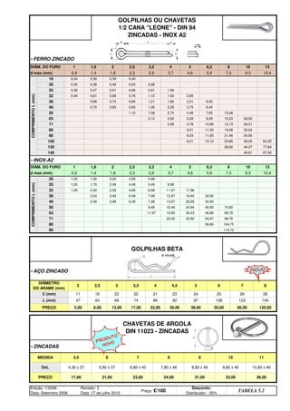 • FERRO ZINCADO
• INOX-A2
• AÇO ZINCADO
• ZINCADAS
8
26
140
120,00
4
21
86
22,00
4,5
23
90
30,00
3
22
68
13,00
3,5
22
74
17,00
2
11
47
5,00
2,5
16
64
8,00
9,80 x 46 10,80 x 46
PREÇO 17,00 21,00 23,00 24,00 31,00 33,00 36,00
DxL 4,30 x 37 5,80 x 37 6,80 x 40 7,80 x 46 8,80 x 46
MEDIDA 4,5 6 7 8 9 10 11
38,00 55,00 90,00
Edição: 1/2006
Data: Setembro 2006
Revisão: 2
Data: 17 de julho 2012
Preço: €/100
Desconto:
Distribuidor - 50%
TABELA 5.2
CHAVETAS DE ARGOLA
DIN 11023 - ZINCADAS
97 108 123
PREÇO
24 25 26
L (mm)
5 6 7
C (mm)
GOLPILHAS BETA
DIÂMETRO
DO ARAME (mm)
114,72
90
59,86 104,75
80
22,45 34,92 54,87 99,76
71
19,95 30,43 48,88 89,78
63 11,97
16,46 24,94 40,90 74,82
50 9,48
13,97 20,95 34,92
40 2,49 3,99 6,48 7,98
12,97 19,45 32,92
36 2,24 3,49 5,49 7,48
11,97 17,96
32 1,25 2,00 2,99 4,99 6,98
9,98
25 1,20 1,75 2,49 4,49 5,49
7,3 9,3 12,4
COMPRIMENTO
L
(mm)
20 1,00 1,50 2,00 3,99 4,99
13
d max (mm) 0,9 1,4 1,8 2,3 2,9 3,7 4,6 5,9
DIÂM. DO FURO 1 1,6 2 2,5 3,2 4
49,91
5 6,3 8 10
87,06
140
28,62 44,37 77,64
120
8,21 13,10 23,85 38,25 64,35
100
8,03 11,95 21,46 34,95
90
6,51 11,20 19,08 32,04
80
3,58 5,78 10,86 12,13 29,31
71
3,55 5,29 9,09 15,33 26,00
63 2,12
2,70 4,46 7,65 13,48
50 1,12 1,58
2,26 3,75 6,44
40 0,75 0,83 0,93 1,35
1,82 3,21 6,05
36 0,68 0,74 0,84 1,21
1,93 2,85
32 0,49 0,61 0,69 0,78 1,12
1,56
25 0,38 0,47 0,51 0,66 0,91
20 0,30 0,38 0,49 0,53 0,68
12,4
COMPRIMENTO
L
(mm)
16 0,24 0,30 0,39 0,45
2,9 3,7 4,6 5,9 7,3 9,3
5 6,3 8 10 13
d max (mm) 0,9 1,4 1,8 2,3
GOLPILHAS OU CHAVETAS
1/2 CANA "LEONE" - DIN 94
ZINCADAS - INOX A2
DIÂM. DO FURO 1 1,6 2 2,5 3,2 4
PRODUTO
NOVO
NOVO
q SEGUINTE p ANTERIOR IMPRIMIR ESTA PÁGINA
q SEGUINTE p ANTERIOR IMPRIMIR ESTA PÁGINA
ÍNDICE
ÍNDICE
 