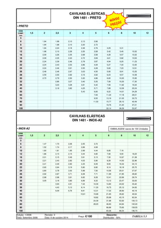 Edição: 1/2006
Data: Setembro 2006
Revisão: 3
Data: 6 de outubro 2014
Preço: €/100
Desconto:
Distribuidor - 50%
TABELA 5.3
83,36 86,54 196,70
66,86 75,65 159,55
100
90
28,20 46,60 64,84 122,40
24,39 31,98 53,92 100,13
80
70
18,82 25,98 43,15 83,34
15,68 21,65 35,62 49,54
60
50 10,61
8,91 12,31 17,32 28,90 40,19
11,20 16,75 25,12 34,93
40 6,09 6,76
36 4,43 5,13 8,14
7,43 10,30 14,80 24,02 33,40
9,33 13,12 23,47 32,63
32 3,93 4,91
30 3,05 3,18 3,80 6,89
6,82 9,28 12,41 22,66 29,74
7,71 11,99 21,85 28,60
28 2,98 2,98 3,91
26 2,92 2,87 3,71 6,08
5,98 7,50 10,56 20,01 27,67
6,80 9,14 18,18 25,75
24 2,80 2,78 3,42
22 2,65 2,64 3,19 5,80
4,33 6,09 8,93 16,34 24,13
5,90 8,28 14,50 22,96
20 2,41 2,49 2,83
18 2,21 2,43 2,82 4,03
3,91 5,13 7,30 12,67 21,38
4,80 7,06 9,00 18,23
16 2,01 2,15 2,49
12 1,86 2,10 2,15 3,44
2,99 4,44 6,66 7,16
4,08
10 1,60 1,81 1,95
8 1,52 1,74 2,17 2,89
2,55 3,72
6 1,47 1,70 2,06
5
5 6 8 10 12
COMP:
mm
CAVILHAS ELÁSTICAS
DIN 1481 - INOX-A2
• INOX-A2
DIÂM.
1,5 2 2,5 3 4
22,14 36,29 53,97
19,76 31,20 47,21
100
90
11,03 15,77 26,10 40,49
9,55 13,16 21,03 33,73
80
70
7,93 11,24 17,18 29,01
6,60 9,22 14,01 24,29
60
50 5,43
4,25 5,71 7,89 12,09 20,24
5,42 7,56 11,62 19,34
40 3,18 3,82
36 3,03 3,28 3,91
3,40 5,05 7,06 10,20 17,30
4,86 6,60 10,20 15,95
32 2,86 3,07
30 2,70 2,79 2,93 3,30
3,16 4,62 6,23 9,57 14,58
4,50 5,90 8,91 13,35
28 2,59 2,50 2,82
26 2,48 2,46 2,67 3,03
2,93 4,28 5,60 7,23 12,61
4,09 5,27 7,03 12,00
24 2,24 2,46 2,61
22 2,24 2,43 2,53 2,86
2,78 3,87 4,94 6,20 11,23
3,69 4,61 5,82 10,63
20 2,24 2,39 2,46
18 2,09 2,35 2,43 2,72
2,68 3,58 4,28 5,57 10,02
3,58 3,42 5,45 10,02
16 2,09 2,26 2,35
12 1,98 2,10 2,26 2,55
2,48 2,76 3,29 5,31
2,72
10 1,94 2,04 2,18
8 1,94 1,98 2,10 2,20
2,13 2,66
6 1,94 1,98 2,10
5
5 6 8 10 12
COMP:
mm
CAVILHAS ELÁSTICAS
DIN 1481 - PRETO
• PRETO
DIÂM.
1,5 2 2,5 3 4
EMBALAGEM: sacos de 100 Unidades
NOVOS
PREÇOS
q SEGUINTE p ANTERIOR IMPRIMIR ESTA PÁGINA
q SEGUINTE p ANTERIOR IMPRIMIR ESTA PÁGINA
ÍNDICE
ÍNDICE
 