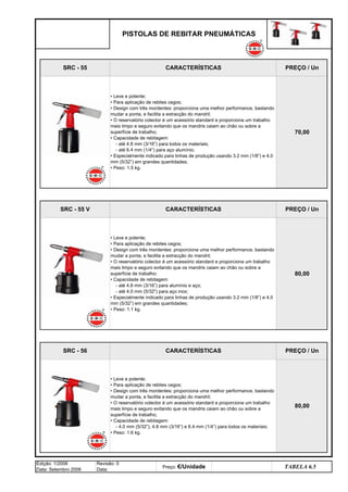 SRC - 55 V CARACTERÍSTICAS
• Leve e potente;
• Para aplicação de rebites cegos;
• Design com três mordentes: proporciona uma melhor performance, bastando
mudar a ponta, e facilita a extracção do mandril;
• O reservatório colector é um acessório standard e proporciona um trabalho
mais limpo e seguro evitando que os mandris caiam ao chão ou sobre a
superfície de trabalho;
• Capacidade de rebitagem:
- até 4.8 mm (3/16”) para todos os materiais;
- até 6.4 mm (1/4”) para aço alumínio;
• Especialmente indicado para linhas de produção usando 3.2 mm (1/8”) e 4.0
mm (5/32”) em grandes quantidades;
• Peso: 1.5 kg.
• Leve e potente;
• Para aplicação de rebites cegos;
• Design com três mordentes: proporciona uma melhor performance, bastando
mudar a ponta, e facilita a extracção do mandril;
• O reservatório colector é um acessório standard e proporciona um trabalho
mais limpo e seguro evitando que os mandris caiam ao chão ou sobre a
superfície de trabalho;
• Capacidade de rebitagem:
- 4.0 mm (5/32”), 4.8 mm (3/16”) e 6.4 mm (1/4”) para todos os materiais;
• Peso: 1.6 kg.
• Leve e potente;
• Para aplicação de rebites cegos;
• Design com três mordentes: proporciona uma melhor performance, bastando
mudar a ponta, e facilita a extracção do mandril;
• O reservatório colector é um acessório standard e proporciona um trabalho
mais limpo e seguro evitando que os mandris caiam ao chão ou sobre a
superfície de trabalho;
• Capacidade de rebitagem:
- até 4.8 mm (3/16”) para alumínio e aço;
- até 4.0 mm (5/32”) para aço inox;
• Especialmente indicado para linhas de produção usando 3.2 mm (1/8”) e 4.0
mm (5/32”) em grandes quantidades;
• Peso: 1.1 kg.
SRC - 56 CARACTERÍSTICAS
SRC - 55 CARACTERÍSTICAS PREÇO / Un
PISTOLAS DE REBITAR PNEUMÁTICAS
70,00
Edição: 1/2006
Data: Setembro 2006
Revisão: 0
Data:
TABELA 6.5
Preço: €/Unidade
PREÇO / Un
80,00
PREÇO / Un
80,00
q SEGUINTE p ANTERIOR IMPRIMIR ESTA PÁGINA
q SEGUINTE p ANTERIOR IMPRIMIR ESTA PÁGINA
ÍNDICE
ÍNDICE
 