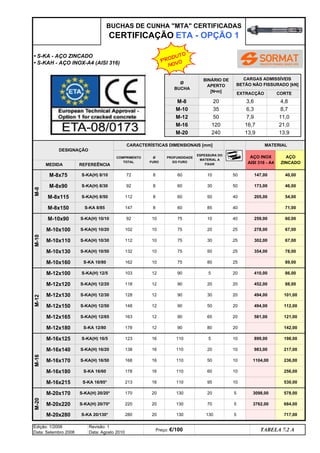 M-10x160 162
M-10x90
M-10x100
M-10x110
M-10x130
M-16x140
103
TABELA 7.2 A
M-12x100
Edição: 1/2006
Data: Setembro 2006
Revisão: 1
Data: Agosto 2010
Preço: €/100
M-20x170
M-12x120
60
170
220
280
168
178
123
138
90
75
75
75
75
75
90
90
110 60
90
90
50
10
20
80
30
50
13,9 13,9
M-20 240
M-16 120 16,7 21,0
M-12 50 7,9 11,0
S-KA 20/130*
BINÁRIO DE
APERTO
[N•m]
CARGAS ADMISSÍVEIS
BETÃO NÃO FISSURADO [kN]
EXTRACÇÃO CORTE
M-10 35 6,3 8,7
3762,00
S-KA 16/95*
S-KA(H) 20/20*
S-KA(H) 20/70*
3098,00
S-KA(H) 16/5
S-KA(H) 16/20
S-KA(H) 16/50
S-KA 16/60
20
20
S-KA(H) 8/10
S-KA(H) 8/30
S-KA(H) 8/50
S-KA(H) 10/10
S-KA(H) 10/20
S-KA(H) 10/30
S-KA(H) 10/50
S-KA 10/80
494,00
16
16
899,00
983,00
1104,00
50
410,00
452,00
494,00
278,00
AÇO INOX
AISI 316 - A4
302,00
354,00
173,00
205,00
259,00
M-20
M-12x130
M-12x150
M-20x280
M-20x220
M-16
M-12x165
M-16x170
M-16x180
M-16x125
MATERIAL
CARACTERÍSTICAS DIMENSIONAIS [mm]
DESIGNAÇÃO
Ø
BUCHA
20 3,6 4,8
COMPRIMENTO
TOTAL
REFEREÊNCIA
112
132
BUCHAS DE CUNHA MTA CERTIFICADAS
CERTIFICAÇÃO ETA - OPÇÃO 1
M-10
92
M-8
M-8x115
M-8x75 72
130
121,00
142,00
198,00
217,00
236,00
256,00
530,00
581,00
65
130
ESPESSURA DO
MATERIAL A
FIXAR
10
67,00
78,00
89,00
86,00
88,00
101,00
112,00
70
130
578,00
684,00
717,00
5
5
AÇO
ZINCADO
40,00
46,00
54,00
71,00
60,00
67,00
147,00
10
10
5
16
16
20
130
20
20
50
• S-KA - AÇO ZINCADO
• S-KAH - AÇO INOX-A4 (AISI 316)
PROFUNDIDADE
DO FURO
10
10
M-8
148
118
128
112
163
20
10
12
16 5
110
20
20
8
8
10
10
10
10
12
30
25
20
20
20
40
25
25
25
50
50
MEDIDA
Ø
FURO
8 60
60
M-8x90
40
40
8
10
60 85
M-12x180 178 90 80
M-8x150 147
S-KA 8/85
92
102
95
12
12
12
12
5
20
30
110
110
M-12
M-16x215 213 110
S-KA(H) 12/5
S-KA(H) 12/20
S-KA(H) 12/30
S-KA(H) 12/50
S-KA(H) 12/65
S-KA 12/80
PRODUTO
NOVO
q SEGUINTE p ANTERIOR ÍNDICE IMPRIMIR ESTA PÁGINA
q SEGUINTE p ANTERIOR ÍNDICE IMPRIMIR ESTA PÁGINA
 