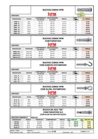 20 149,64
Edição: 1/2006
Data: Setembro 2006
Revisão: 5
Data: 7 de maio 2012
Preço: €/100 Distribuidor - 50%
TABELA 7.4
648,44 40 99,76
NX M-12 M-12 M-12x100 75 mm 20 mm
NX M-10 M-10 M-10x80 65 mm 16 mm 40
59,86
NX M-8 M-8 M-8x70 55 mm 14 mm 60 498,80 50 74,82
INOX-A2 ZINCADO AM.
NX M-6 M-6 M-6x60 47 mm 12 mm 60 249,40 100
300,00
BUCHA DE AÇO NX
COM PARAFUSO 8.8
(COM ALHETAS ANTI-ROTAÇÃO)
• ZINCADO AMARELO • INOX-A2
DESIGNAÇÃO ROSCA PARAFUSO COMPRIMENTO BROCA
H. C. - 12 M-12 71 mm 80 mm 20 mm 10
105,00
H. C. - 10 M-10 58 mm 64 mm 16 mm 20 165,00
H. C. - 8 M-8 50 mm 55 mm 14 mm 25
PREÇO
H. C. - 6 M-6 45 mm 50 mm 12 mm 50 72,00
280,00
BUCHAS ZAMAK HPM
COM OLHAL ESTAMPADO
• ZINCADO
DESIGNAÇÃO OLHAL
COMPRIMENTO
DA BUCHA
PROFUNDIDADE
DO FURO
BROCA
H.A. - 12 M-12 71 mm 80 mm 20 mm 10
115,00
H.A. - 10 M-10 58 mm 64 mm 16 mm 20 170,00
H.A. - 8 M-8 50 mm 55 mm 14 mm 25
PREÇO
H.A. - 6 M-6 45 mm 50 mm 12 mm 50 72,00
200,00
BUCHAS ZAMAK HPM
COM GANCHO ESTAMPADO
• ZINCADO
DESIGNAÇÃO GANCHO
COMPRIMENTO
DA BUCHA
PROFUNDIDADE
DO FURO
BROCA
TPM 12-10 L M-12 x 80 71 mm 80 mm 20 mm 20
80,00
TPM 10-10 L M-10 x 65 58 mm 64 mm 16 mm 25 120,00
TPM 8-10 L M-8 x 60 50 mm 55 mm 14 mm 50
PREÇO
TPM 6-10 L M-6 x 50 45 mm 50 mm 12 mm 100 47,00
BUCHAS ZAMAK HPM
COM PARAFUSO
• ZINCADO
DESIGNAÇÃO PARAFUSO
COMPRIMENTO
DA BUCHA
PROFUNDIDADE
DO FURO
BROCA
912,00
HPM - 24 M-24 145 mm 155 mm 38 mm 5 1.312,00
HPM - 20 M-20 130 mm 140 mm 32 mm 8
120,00
HPM - 16 M-16 115 mm 125 mm 25 mm 20 380,00
HPM - 12 M-12 71 mm 80 mm 20 mm 25
35,00
HPM - 10 M-10 58 mm 64 mm 16 mm 50 58,00
HPM - 8 M-8 50 mm 55 mm 14 mm 50
PREÇO
HPM - 6 M-6 40 mm 50 mm 12 mm 100 22,00
BUCHAS ZAMAK HPM
• ZINCADO
DESIGNAÇÃO ROSCA
COMPRIMENTO
DA BUCHA
PROFUNDIDADE
DO FURO
BROCA
€
DESCIDA
DE
PREÇO
q SEGUINTE p ANTERIOR IMPRIMIR ESTA PÁGINA
q SEGUINTE p ANTERIOR IMPRIMIR ESTA PÁGINA
ÍNDICE
ÍNDICE
 