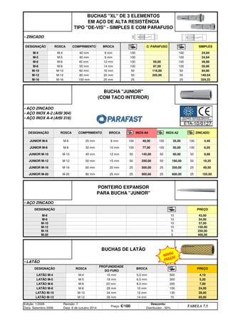 • AÇO ZINCADO
Edição: 1/2006
Data: Setembro 2006
Revisão: 7
Data: 6 de outubro 2014
Preço: €/100
Desconto:
Distribuidor - 50%
TABELA 7.5
LATÃO M-12 M-12 38 mm 14 mm 70 60,00
LATÃO M-10 M-10 34 mm 12 mm 130 28,00
LATÃO M-8 M-8 28 mm 10 mm 100 24,00
LATÃO M-6 M-6 23 mm 8,0 mm 200 7,00
LATÃO M-5 M-5 18 mm 6,5 mm 300 5,20
LATÃO M-4 M-4 16 mm 5,0 mm 500 4,10
BUCHAS DE LATÃO
• LATÃO
DESIGNAÇÃO ROSCA
PROFUNDIDADE
DO FURO
BROCA PREÇO
M-20 5 400,00
M-16 5 250,00
M-12 10 150,00
M-10 10 57,00
M-8 10 54,00
M-6 10 43,00
165,00
PONTEIRO EXPANSOR
PARA BUCHA JUNIOR
DESIGNAÇÃO PREÇO
49,50
JUNIOR M-20 M-20 80 mm 25 mm 25 900,00 25 600,00 25
19,25
JUNIOR M-16 M-16 60 mm 20 mm 25 500,00 25 350,00 25
9,68
JUNIOR M-12 M-12 50 mm 15 mm 50 250,00 50 160,00 50
6,05
JUNIOR M-10 M-10 40 mm 12 mm 50 145,00 50 90,00 50
4,40
JUNIOR M-8 M-8 30 mm 10 mm 100 77,00 100 50,00 100
ZINCADO
JUNIOR M-6 M-6 25 mm 8 mm 100 49,00 100 35,00 100
BUCHA JUNIOR
(COM TACO INTERIOR)
• AÇO ZINCADO
• AÇO INOX A-2 (AISI 304)
• AÇO INOX A-4 (AISI 316)
DESIGNAÇÃO ROSCA COMPRIMENTO BROCA INOX-A4 INOX-A2
50 149,64
M-16 M-16 100 mm 25 mm 25 25 324,22
M-12 M-12 80 mm 20 mm 50 205,00
100 59,86
M-10 M-10 60 mm 16 mm 50 116,00 50 84,80
M-8 M-8 50 mm 14 mm 100 87,00
100 24,94
M-6 M-6 40 mm 12 mm 100 59,00 100 49,88
M-5 M-5 40 mm 9 mm 100
SIMPLES
M-4 M-4 40 mm 9 mm 100 100 24,94
BUCHAS XL DE 3 ELEMENTOS
EM AÇO DE ALTA RESISTÊNCIA
TIPO DE-VIS - SIMPLES E COM PARAFUSO
• ZINCADO
DESIGNAÇÃO ROSCA COMPRIMENTO BROCA C/ PARAFUSO
NOVOS
PREÇOS
q SEGUINTE p ANTERIOR IMPRIMIR ESTA PÁGINA
q SEGUINTE p ANTERIOR IMPRIMIR ESTA PÁGINA
ÍNDICE
ÍNDICE
 