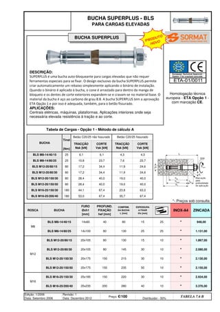 *- Preços sob consulta
3.376,00
Edição: 1/2006
Data: Setembro 2006
Revisão: 1
Data: Dezembro 2012
Preço: €/100 Distribuidor - 50%
TABELA 7.6 B
10 * 2.934,00
BLS M16-25/200/40 25x235 200 280 40 10 *
50 10 * 2.150,00
M16
BLS M16-25/150/30 25x185 150 220 30
2.080,00
BLS M12-20/150/30 20x175 150 215 30 10 * 2.130,00
10 * 1.867,00
BLS M12-20/80/30 20x105 80 145 30 10 *
M12
BLS M12-20/80/15 20x105 80 130 15
BLS M12-20/150/50 20x175 150 235
* 948,00
BLS M8-14/80/25 14x100 80 130 25 25 * 1.131,00
INOX-A4 ZINCADA
M8
BLS M8-14/40/15 14x60 40 80 15 25
ROSCA BUCHA
FURO
Øxh1
[mm]
PROFUND.
FIXAÇÃO
hef [mm]
COMPRIM.
DA BUCHA
L [mm]
ESPESSURA
A FIXAR
tfix [mm]
BLS M16-25/200/40 180 53,0 67,4 35,7 67,4
BLS M16-25/150/30 180 44,1 67,4 23,8 63,0
BLS M12-20/150/50 80 28,4 40,0 19,0 40,0
BLS M12-20/150/30 80 28,4 40,0 19,0 40,0
BLS M12-20/80/30 80 17,2 34,4 11,9 24,6
BLS M12-20/80/15 80 17,2 34,4 11,9 24,6
BLS M8-14/80/25 25 10,8 23,7 7,6 23,7
TRACÇÃO
Nsk [kN]
CORTE
Vsk [kN]
[Nm]
BLS M8-14/40/15 25 6,1 6,1 4,3 4,3
BUCHA SUPERPLUS - BLS
PARA CARGAS ELEVADAS
Tabela de Cargas - Opção 1 - Método de cálculo A
BUCHA
Tinst
Betão C20/25 não fissurado Betão C20/25 fissurado
TRACÇÃO
Nsk [kN]
CORTE
Vsk [kN]
DESCRIÇÃO:
SUPERPLUS é uma bucha auto-bloqueante para cargas elevadas que não requer
ferramentas especiais para se fixar. O design exclusivo da bucha SUPERPLUS permite
criar automaticamente um rebaixo simplesmente aplicando o binário de instalação.
Quando o binário é aplicado à bucha, o cone é arrastado para dentro da manga de
bloqueio e os dentes de corte exteriores expandem-se e cravam-se no material base. O
material da bucha é aço ao carbono de grau 8.8. A bucha SUPERPLUS tem a aprovação
ETA Opção 1 e por isso é adequada, também, para o betão fissurado.
APLICAÇÕES:
Centrais elétricas, máquinas, plataformas. Aplicações interiores onde seja
necessária elevada resistência à tração e ao corte.
Homologação técnica
europeia - ETA Opção 1 -
com marcação CE.
BUCHA SUPERPLUS
PRODUTO
NOVO
q SEGUINTE p ANTERIOR ÍNDICE IMPRIMIR ESTA PÁGINA
q SEGUINTE p ANTERIOR ÍNDICE IMPRIMIR ESTA PÁGINA
 