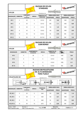 4,06
Edição: 1/2006
Data: Setembro 2006
Revisão: 3
Data: 10 de março 2014
Preço: €/100
Desconto:
Distribuidor - 50%
TABELA 7.7
1000 2,63
BT_NY 10 10 60 10 6x70 25 8,29 500
2,91 1000 1,57
BT_NY 8 8 50 8 5x60 50 4,51
100 2,34 1000 1,10
BT_NY 6 6 38 6 4x50 100
EMBALAGEM SACO
QUANTIDADE PREÇO QUANTIDADE PREÇO
BT_NY 5 5 30 5 3x40
BUCHAS EM POLIETILENO
DE ALTA DENSIDADE
PARA TIJOLO
• POLIETILENO HD
DESIGNAÇÃO DIÂMETRO
COMPRIMENT
O
DA BUCHA
BROCA
PARAFUSO
PZD
EMBALAGEM CAIXA
2,11
NY 10 10 50 10 6,0-8,0 500 4,00
NY 8 8 40 8 4,5-6,0 1000
0,94
NY 6 6 30 6 3,5-5,0 1000 1,09
NY 5 5 25 5 2,5-4,0 1000
• NYLON
DESIGNAÇÃO DIÂMETRO
COMPRIMENTO
DA BUCHA
BROCA
DIÂMETRO DO
PARAFUSO
PREÇO
9,14 250 7,43
BUCHAS DE NYLON
COM BORDO
NY 12 12 60 12 8,0-10,0 25
2,00
NY 10 10 50 10 6,0-8,0 50 4,79 500 3,71
1000 1,03
NY 8 8 40 8 4,5-6,0 100 2,53 1000
1,11 1000 0,89
NY 6 6 30 6 3,5-5,0 100 1,43
200 1,83 1000 1,37
NY 5 5 25 5 2,5-4,0 200
EMBALAGEM SACO
QUANTIDADE PREÇO QUANTIDADE PREÇO
NY 4 4 20 4 2,0-3,0
BUCHAS DE NYLON
STANDARD
• NYLON
DESIGNAÇÃO DIÂMETRO
COMPRIMENT
O
DA BUCHA
BROCA
DIÂMETRO DO
PARAFUSO
EMBALAGEM CAIXA
Dimensões em mm
Dimensões em mm
Dimensões em mm
®
®
®
AUMENTO
DE
PREÇO
AUMENTO
DE
PREÇO
AUMENTO
DE
PREÇO
q SEGUINTE p ANTERIOR IMPRIMIR ESTA PÁGINA
q SEGUINTE p ANTERIOR IMPRIMIR ESTA PÁGINA
ÍNDICE
ÍNDICE
 