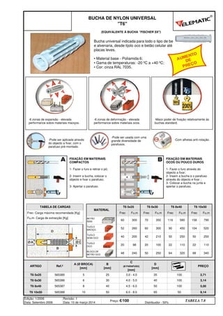 Edição: 1/2006
Data: Setembro 2006
Revisão: 1
Data: 10 de março 2014
Preço: €/100 Distribuidor - 50%
TABELA 7.8
100 5,00
T6 10x50 565388 10 50 6.0 - 8.0 65 50 9,14
T6 8x40 565387 8 40 4.5 - 6.0 50
100 2,71
T6 6x30 565386 6 30 4.0 - 5.0 40 100 3,14
T6 5x25 565385 5 25 3.0 - 4.0 35
68 340
ARTIGO Ref.ª
A (Ø BROCA)
[mm]
B
[mm]
C
(Ø PARAFUSO)
[mm]
D
[mm]
PREÇO
110 22 110
BLOCO DE
BETÃO OCO
48 240 50 250 64 320
TIJOLO
OCO
20 98 20 100 22
520
TIJOLO
SEMI-OCO
40 200 42 210 50 250 50 250
158 790
TIJOLO
MACIÇO
52 260 60 300 90 450 104
Frec Fu,m
Fu,m- Carga de extracção [Kg] BETÃO
R250
60 300 70 350 116 580
Frec Fu,m Frec Fu,m Frec Fu,m
BUCHA DE NYLON UNIVERSAL
T6
TABELA DE CARGAS
MATERIAL
T6 5x25 T6 6x30 T6 8x40 T6 10x50
Frec- Carga máxima recomendada [Kg]
FIXAÇÃO EM MATERIAIS
COMPACTOS
1- Fazer o furo e retirar o pó;
2- Inserir a bucha, colocar o
objecto e fixar o parafuso;
3- Apertar o parafuso.
FIXAÇÃO EM MATERIAIS
OCOS OU POUCO DUROS
1- Fazer o furo através do
objecto a fixar;
2- Inserir a bucha e o parafuso
através do objecto e fixar ;
3- Colocar a bucha na junta e
apertar o parafuso.
-6 zonas de expansão - elevada
performance sobre materiais maciços.
-6 zonas de deformação - elevada
performance sobre materiais ocos.
-Maior poder de fixação relativamente às
buchas standard.
-Pode ser usada com uma
grande diversidade de
parafusos.
-Pode ser aplicada através
do objecto a fixar, com o
parafuso pré-montado.
-Com alhetas anti-rotação.
Bucha universal indicada para todo o tipo de betão
e alvenaria, desde tijolo oco e betão celular até
placas leves.
• Material base - Poliamida 6;
• Gama de temperaturas: -20 ºC a +40 ºC;
• Cor: cinza RAL 7035.
(EQUIVALENTE À BUCHA FISCHER SX)
®
AUMENTO
DE
PREÇO
q SEGUINTE p ANTERIOR IMPRIMIR ESTA PÁGINA
q SEGUINTE p ANTERIOR IMPRIMIR ESTA PÁGINA
ÍNDICE
ÍNDICE
 