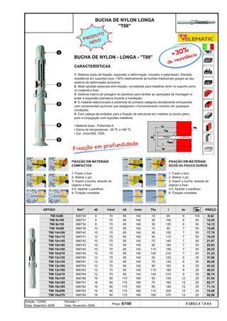 Edição: 1/2006
Data: Setembro 2006
Revisão: 1
Data: Novembro 2009
Preço: €/100
BUCHA DE NYLON LONGA
T88
8 70
70
10 70
10
140 115 185
12 70 140 50 120
85
9
12 70
16 90
140 95 165 9
9
12 70 140
57,54
12 71,14
12
TABELA 7.8 0A
16 90
l=hef
70
h0
d0
8
566743
566745
566761
566763
hmin
140
PREÇO
9,42
Tfix l dv
10 80 6
8 70 140 30
85
85 100 6 12,55
566780
566782
566784
140 50 120 6
7 15,69
14,12
10 70 140 10
85
85
17,78
10 70 140 45
85
85
140 30 100
115 7
140 75
180 110 200
165 12
12
25,63
21,97
160
19,35
140 90
145 7
7
566742 85
566744 85
85
10 70
10 70
28,25
10 70 140 140 210 7 31,23
7
50
37,66
12 70 140 75 145
85
85 9 40,28
43,42
12 70 140 115 185
85
85 9 46,03
50,74
16 90 180 55 145
85
115
140 210
62,77
16 90 180 95 185
115
115
180 75
74,28
16 90 180 180 270
115
115 12 92,06
T88 10x145
566783
566781
566764
566762
566760
T88 10x160
T88 10x185
T88 10x210
25
Ref.ª
566730
566731
566732
566739
566740
566741
T88 10x115
T88 16x165
T88 16x185
T88 12x120
T88 12x145
T88 12x165
T88 12x185
25
T88 16x270
25
25
25
25
25
25
25
25
50
50
50
50
50
50
7
80
100
50
50
ARTIGO
T88 8x80
T88 8x100
T88 8x120
T88 10x80
T88 10x100
T88 16x200
T88 12x210
T88 16x145
FIXAÇÃO EM MATERIAIS
COMPACTOS
1- Fazer o furo
2- Retirar o pó;
3- Inserir a bucha, através do
objecto a fixar;
4,5- Apertar o parafuso;
6- Fixação completa.
FIXAÇÃO EM MATERIAIS
OCOS OU POUCO DUROS
1- Fazer o furo
2- Retirar o pó;
3- Inserir a bucha, através do
objecto a fixar;
4,5- Apertar o parafuso;
6- Fixação completa.
BUCHA DE NYLON - LONGA - T88
CARACTERÍSTICAS
1- Sistema duplo de fixação: expansão e deformação, inovador e patenteado. Elevada
resistência em suportes ocos, +30% relativamente às buchas tradicionais graças ao seu
sistema de deformação exclusiva;
2- Abas opostas especiais anti-rotação, concebidas para trabalhar tanto no suporte como
no material a fixar;
3- Sistema interno de paragem do parafuso para facilitar as operações de montagem e
evitar a expansão prematura durante a instalação;
4- O material seleccionado é poliamida de primeira categoria devidamente enriquecida
com componentes químicos que asseguram o funcionamento correcto em quaisquer
condições;
5- Com cabeça de embeber para a fixação de estruturas em madeira ou bordo plano
para a conjugação com suportes metálicos.
• Material base - Poliamida 6;
• Gama de temperaturas: -20 ºC a +80 ºC;
• Cor: cinza RAL 7035.
PRODUTO
NOVO
Fixação em profundidade
q SEGUINTE p ANTERIOR ÍNDICE IMPRIMIR ESTA PÁGINA
q SEGUINTE p ANTERIOR ÍNDICE IMPRIMIR ESTA PÁGINA
 
