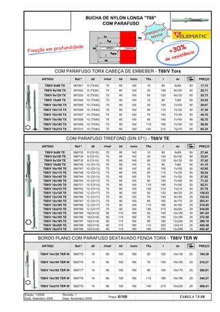 50
T88/V 8x80 TE 50
50
50
50
30 100
85 7x105
452,42
566775 14 80 160 50 120 25
10x130 194,30
180 270 15
12x285
566789 16(Ch19) 90 180
399,19
566788 16(Ch19) 90 180 110 200 25
12x215 420,48
95 185 25
12x200
566787 16(Ch19) 90 180
75 165 12x180 372,58
566786 16(Ch19) 90 180
55 145 12x160 361,93
566785 16(Ch19) 90 180
140 210 9x220 234,69
566769 12 (Ch17) 70 140
203,41
566768 12 (Ch17) 70 140 115 185
90 9x190 219,05
95 165
90 9x175
566767 12 (Ch17) 70 140
75 145 9x155 165,93
566766 12 (Ch17) 70 140
87,79
566765 12 (Ch17) 70 140 50 120 9x130 158,03
140 210
85 7x215
566752 10 (Ch13) 70 140
71,33
566751 10 (Ch13) 70 140 115 185 7x190 82,31
90 50
7x165
566750 10 (Ch13) 70 140
50,54
566749 10 (Ch13) 70 140 75 145 50
7x150 57,62
566748 10 (Ch13) 70 140
566747 10 (Ch13) 70 140
566746 10 (Ch13) 70 140
ARTIGO
100
85
566734 8 (Ch10) 70 140 30
T88/V 16x165 TE
T88/V 8x80 TX
T88/V 8x100 TX
T88/V 8x120 TX
T88/V 8x100 TE
T88/V 10x80 TX
T88/V 12x210 TE
T88/V 16x145 TE
T88/V 10x115 TX
T88/V 10x145 TX
T88/V 10x160 TX
T88/V 10x210 TX
T88/V 10x100 TE
Ref.ª
T88/V 10x185 TX
566776
567007
567008
567009
567010
T88/V 16x185 TE
T88/V 10x100 TX
T88/V 10x80 TE
50
50
50
50
T88/V 8x120 TE 8 (Ch10) 70 140 50
140 210 10x220
50
50
50
100 6x105
45 115
14
566779
344,21
25
80
105
408,41
25
105 160
33,91
37,42
41,15
43,90
260,81
14 80 160 115
25
105 160 95 165
17,13
85
85
140 10 80 6x85
20,11
140 30
115
120
50
50
25
25
25
7x85
7x105
25
hmin PREÇO
Tfix l dv
l=hef h0
T88/V 10x185 TE
d0
T88/V 10x160 TE
567001
567002 8 (TX30)
T88/V 10x145 TE
T88/V 10x115 TE
10 (TX40)
567004
8 (TX30) 70
8 (TX30) 70
70
TABELA 7.8 0B
85
6x125 25,73
85
85
140 50
85
10x175
10 (TX40) 140 30 100
25,45
70
85
50
50
50
70 140 10 80
566735
29,67
37,30
75 145 7x150
45 115 7x120
44,70
85
567006
85
85
70
85
85
85
10 (TX40)
566733
70 140
70
10 (TX40) 70
10 (TX40) 140
10 (TX40) 140
90 160 7x165 50,70
58,50
10 (TX40) 70 140 210 7x215 65,34
115 185
140
140
140 10
7x190
dv
6x85
T88/V 12x120 TE
90
T88/V 12x145 TE
T88/V 12x165 TE
T88/V 12x185 TE
90
90
185 10x190
PREÇO
T88/V 16x200 TE
80
115
8 (Ch10) 70
T88/V 10x210 TE
85
27,44
COM PARAFUSO TORX CABEÇA DE EMBEBER - T88/V Torx
COM PARAFUSO TIREFOND (DIN 571) - T88/V TE
ARTIGO Ref.ª d0 l=hef h0 hmin Tfix l
160
115
115
105
105
hmin PREÇO
85
85
Tfix l dv
115
BORDO PLANO COM PARAFUSO SEXTAVADO FENDA TORX - T88/V TER W
ARTIGO
85
10 80 7x85
25
25
25
50
7x120
150
75 145 10x155 210,27
25
h0
BUCHA DE NYLON LONGA T88
COM PARAFUSO
567003
567005
T88/V 16x270 TE
6x105
120 6x125
80
14
566777
Ref.ª d0 l=hef
14 80
Edição: 1/2006
Data: Setembro 2006
Revisão: 1
Data: Novembro 2009
Preço: €/100
566778
T88/V 14x185 TER W
T88/V 14x210 TER W
T88/V 14x120 TER W
T88/V 14x145 TER W
T88/V 14x165 TER W
PRODUTOS
NOVOS
Fixação em profundidade
q SEGUINTE p ANTERIOR ÍNDICE IMPRIMIR ESTA PÁGINA
q SEGUINTE p ANTERIOR ÍNDICE IMPRIMIR ESTA PÁGINA
 