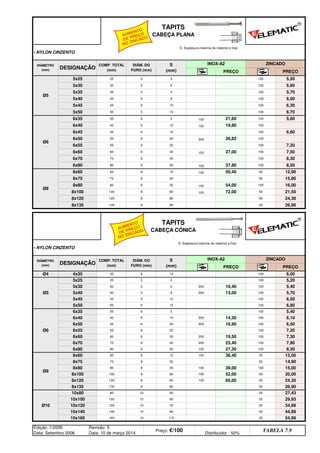 • NYLON CINZENTO
• NYLON CINZENTO
Edição: 1/2006
Data: Setembro 2006
Revisão: 5
Data: 10 de março 2014
Preço: €/100 Distribuidor - 50%
TABELA 7.9
20 54,89
20 44,89
10x160 160 10 115
29,93
10x120 120 10 75 20 34,89
25 27,43
10x100 100 10 60 25
Ø10
10x80 80 10 30
10x140 140 10 95
50 24,30
8x135 135 8 95 50 26,90
8x120 120 8 80 100 65,00
100 15,00
8x100 100 8 60 100 52,00 50 20,00
8x80 80 8 35 100 39,00
13,00
8x75 75 8 30 50 14,90
100 8,30
Ø8
8x60 60 8 15 100 36,40 50
6x80 80 6 50 100 27,30
100 7,30
6x70 70 6 40 200 23,40 100 7,90
6x60 60 6 30 200 19,50
100 6,50
6x55 55 6 25 100 7,20
6x50 50 6 20 200 16,90
5,40
6x40 40 6 10 200 14,30 100 6,10
100 6,80
Ø6
6x35 35 6 5 100
5x50 50 5 15
100 5,70
5x45 45 5 10 100 6,50
5x40 40 5 8 200 13,00
100 5,20
5x30 30 5 5 200 10,40 100 5,40
100 6,00
Ø5
5x25 25 5 3
PREÇO PREÇO
Ø4 4x35 35 4 10
TAPITS
CABEÇA CÓNICA
DIÂMETRO
(mm) DESIGNAÇÃO
COMP. TOTAL
(mm)
DIÂM. DO
FURO (mm)
S
(mm)
INOX-A2 ZINCADO
50 24,30
8x135 135 8 95 50 26,90
100 72,00 50 21,50
8x120 120 8 80
15,80
8x80 80 8 35 100 54,00 100 16,00
50,40 50 12,90
8x75 75 8 30 50
Ø8
8x60 60 8 15 100
8x100 100 8 60
100 8,30
6x80 80 6 50 100 37,80 100 8,50
6x70 70 6 40
100 7,20
6x60 60 6 30 100 27,00 100 7,50
6x55 55 6 25
100 6,60
6x50 50 6 20 200 26,82 100
6x45 45 6 15
5,60
6x40 40 6 10 100 19,80 100
100 6,70
Ø6
6x35 35 6 5 100 21,60 100
5x50 50 5 15
100 6,00
5x45 45 5 10 100 6,30
5x40 40 5 8
5,60
5x35 35 5 5 100 5,70
100 5,50
5x30 30 5 5 100
PREÇO PREÇO
Ø5
5x25 25 5 3
TAPITS
CABEÇA PLANA
DIÂMETRO
(mm) DESIGNAÇÃO
COMP. TOTAL
(mm)
DIÂM. DO
FURO (mm)
S
(mm)
INOX-A2 ZINCADO
S- Espessura máxima do material a fixar
S- Espessura máxima do material a fixar
®
®
AUMENTO
DE PREÇO
NO ZINCADO
AUMENTO
DE PREÇO
NO ZINCADO
q SEGUINTE p ANTERIOR IMPRIMIR ESTA PÁGINA
q SEGUINTE p ANTERIOR IMPRIMIR ESTA PÁGINA
ÍNDICE
ÍNDICE
 