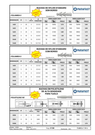 3000
1,38
10x50 10 50 10 6,0-8,0 50 5250 3,18 500 8000 2,92
8x40 8 40 8 4,5-6,0 100 10500 1,69 1000 16000
0,72
5x25 5 25 5 2,5-4,0 200 42000 0,78 1000 60000
6 30 6 3,5-5,0 100 21000 0,86 1000 34000
DESIGNAÇÃO Ø L
Ø
BROCA
Ø
PARAFUSO
EMBALAGEM CAIXA EMBALAGEM SACO
PREÇO PREÇO
EMBALAGEM CAIXA
BUCHAS DE NYLON STANDARD
SEM BORDO
• POLIAMIDA 6
DESIGNAÇÃO
Ø
PARAFUSO
Ø L
Ø
BROCA
EMBALAGEM SACO
PREÇO PREÇO
4 200 1000
0,78 0,60
5x25 2,5-4,0
5 25 5 200 1000
0,78 0,69
42000
4x20 2,0-3,0
4 20 100000
70000
42000
6x30 3,5-5,0 0,86
6 30 6 100 1000 0,72
21000 38000
8x40 4,5-6,0 1,69
8 40 8 100 1000 1,38
10500 18000
10x50 6,0-8,0 3,18 2,92
10 50 10 50 500
5250 9000
• POLIAMIDA 6
5,70 4,50
BUCHAS DE NYLON STANDARD
COM BORDO
12x60 8,0-10,0
12 60 12 2625 250 5500
25
10000 1,40
BUCHAS EM POLIETILENO
DE ALTA DENSIDADE
PARA TIJOLO
• POLIETILENO HD
DESIGNAÇÃO Ø L
Ø
BROCA
PARAFUSO
PZD
EMBALAGEM CAIXA EMBALAGEM SACO
PREÇO PREÇO
3,58 500
6X38 6 38 6 4x50 200 5000 1,72 1000
5000
3,70
Edição: 1/2006
Data: Setembro 2006
Revisão: 1
Data: Julho 2014
Preço: €/100 Distribuidor - 50%
TABELA 7.10 A
2,27
10X60 10 60 10 6x70 50 500 6,40 250
8X50 8 50 8 5x60 100 1000
5500 4,50
4x20 4 20 4 2,0-3,0 200 42000 0,78 1000 10000 0,60
12x60 12 60 12 8,0-10,0 25 2625 5,70 250
0,69
6x30
Dimensões em mm
Dimensões em mm
Dimensões em mm
PRODUTO
NOVO
PRODUTO
NOVO
PRODUTO
NOVO
q SEGUINTE p ANTERIOR ÍNDICE IMPRIMIR ESTA PÁGINA
q SEGUINTE p ANTERIOR ÍNDICE IMPRIMIR ESTA PÁGINA
 