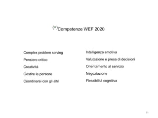 (*)Competenze WEF 2020
Complex problem solving
Pensiero critico
Creatività
Gestire le persone
Coordinarsi con gli altri
Intelligenza emotiva
Valutazione e presa di decisioni
Orientamento al servizio
Negoziazione
Flessibilità cognitiva
11
 