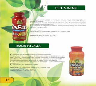 12
●● Bebida con concentrado de té verde, manzana, piña, uva, mango, colágeno y jengibre, en-
dulzado con sucralosa.
●● Es un relajante muscular, alivia los dolores articulares, actúa eficazmente en la mejoría de
enfermedades crónicas como la artritis.
●● Su contenido de colágeno representa una dosis importante para mejorar la elasticidad de
los tejidos y su regeneración.
DOSIFICACION: Una cuchara sopera (15 ml) 2 o 3 veces al día.
PRESENTACION: Frasco x 500 ml.
●● Alimento a base de malta enriquecido con vitaminas y minerales
●● La malta contiene una amplia gama de vitaminas y minerales como el calcio, hierro, com-
plejo B, vitamina C y beta-caroteno, por lo cual es considerado un alimento muy saludable
para adultos y niños con problemas de inapetencia, ya que aporta una gran cantidad de nu-
trientes fundamentales para el desarrollo de los huesos, dientes, cabello y uñas.
●● Ideal para aquellas personas que padecen de anemia dado a su alto contenido en hierro
y vitamina B.
●● La acción de la jalea real estimula el apetito.
DOSIFICACION: Una cuchara sopera (15 ml) 2 o 3 veces al día.
PRESENTACION: Frasco x 500 ml.
TRIFLES JARABE
MALTA VIT JALEA
 