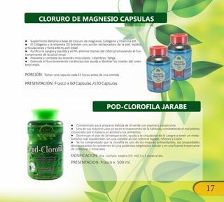 17
CLORURO DE MAGNESIO CAPSULAS
POD-CLOROFILA JARABE
●● Suplemento dietario a base de Cloruro de magnesio, Colágeno y Vitamina D3.
●● El Colágeno y la vitamina D3 brindan una acción restauradora de la piel, tejidos,
articulaciones y tiene efecto anti edad.
●● Purifica la sangre y equilibra el PH, elimina toxinas del riñón promoviendo el fun-
cionamiento de la salud renal.
●● Previene y combate las lesiones musculares, calambres, fatiga.
●● Estimula el funcionamiento cardiovascular ayuda a disolver los niveles del coles-
terol malo.
PORCIÓN: Tomar una capsula cada 12 horas antes de una comida
PRESENTACION: Frasco x 60 Capsulas /120 Capsulas
●● Concentrado para preparar bebida de té verde con espinaca y espirulina.
●● Uno de sus mayores usos se da en el tratamiento de la halitosis, combatiendo el mal aliento
provocado por el tabaco, el alcohol y los alimentos.
●● Disminuye el olor de la transpiración, ayuda a la circulación de la sangre a tener un meta-
bolismo más equilibrado con una notable acción sobre el hígado, riñones y Colón.
●● Se ha comprobado que la clorofila es uno de los mejores antioxidantes, sus propiedades
desintoxicantes lo convierten en una poderoso oxigenador celular y en una fuente importante
de vitaminas y minerales.
DOSIFICACION: Una cuchara sopera (15 ml) 2 o 3 veces al día.
PRESENTACION: Frasco x 500 ml.
 