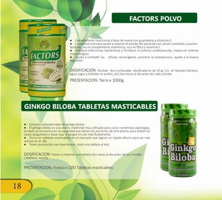 18
GINKGO BILOBA TABLETAS MASTICABLES
●● Complemento nutricional a base de avena con guanábana y vitamina C.
●● La annona muricata ayuda a mejorar el estado del paciente con cáncer sometido a quimio-
terapias , es un complemento vitamínico, rico en fibra y vitamina C.
●● Previene infecciones bacterianas y fortalece el sistema cardiovascular, mejora el sistema
inmunológico.
●● Ayuda a combatir las células cancerígenas, previene la osteoporosis, ayuda a la buena
digestión.
DOSIFICACION: Disolver dos cucharadas dosificadoras de 10 gr c/u en líquidos (lácteos,
agua, jugos y bebidas no acidos, etc) dos veces al día antes de cada comida.
PRESENTACION: Tarro x 1000g
●● Extracto estandarizado de ginkgo biloba.
●● El ginkgo biloba es una planta medicinal muy utilizada para curar numerosas patologías,
la razón se encuentra en la capacidad que tienen los extractos de esta planta, para dilatar los
vasos sanguíneos y hacer que la sangre circule más fluidamente.
●● Único en tabletas masticables en el mercado que logran un rápido efecto para ser más
activos en el día.
●● Tener precaución con hipertensos. (solo una tableta al día).
DOSIFICACION: Tomar o masticar una tableta dos veces al día antes de las comidas
( Mañana- noche)
PRESENTACION: Frasco x 100 Tabletas masticables
FACTORS POLVO
 