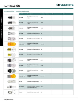 Catalogo fleetrite Trayler | PDF
