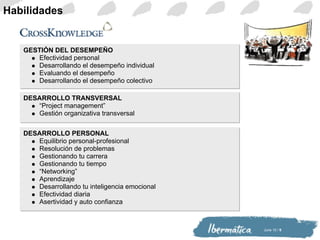 GESTIÓN DEL DESEMPEÑO Efectividad personal Desarrollando el desempeño individual Evaluando el desempeño Desarrollando el desempeño colectivo DESARROLLO TRANSVERSAL “ Project management” Gestión organizativa transversal DESARROLLO PERSONAL Equilibrio personal-profesional Resolución de problemas Gestionando tu carrera Gestionando tu tiempo “ Networking” Aprendizaje Desarrollando tu inteligencia emocional Efectividad diaria Asertividad y auto confianza Habilidades 