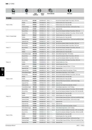 Autopeças Bosch 2011  |  2012
Veículo Peça Código
simplificado
Número
Bosch
Data de aplicação Observação
F
B86  | FORD
FORD
Fiesta 1.0i Flex
Disco de Freio DF 2287 0 986 BB4 043 09.06 → ... Disco de Freio Dianteiro Sólido 4 Furos Diam. 239,5 mm
Pastilha PB 0051 0 986 BB0 044 09.06 → ... Pastilha Dianteira Sist. Teves Sem ABS
Pastilha PE 0051 0 986 BB0 276 09.06 → ... Pastilha Dianteira Sist. Teves Sem ABS
Cilindro de Roda CR 3009 0 986 BB3 009 09.06 → ... Cilindro de Roda Traseiro D/E Diam. 19,05 mm Sist. Teves
Sapata de Freio LS 3507 0 986 BB3 507 09.06 → 12.06 Sapata de Freio
Fiesta 1.0i Supercharger
Disco de Freio DF 4144 0 986 BB4 144 05.02 → 12.06 Disco de Freio Dianteiro Ventilado 4 Furos Diam. 239,5 mm
Disco de Freio DF 4141 0 986 BB4 141 05.02 → 12.06 Disco de Freio Dianteiro Ventilado 4 Furos Diam. 258 mm Com ABS
Pastilha PB 0057 0 986 BB0 049 05.02 → 12.06 Pastilha Dianteira Sist. Teves Sem ABS
Pastilha PE 0057 0 986 BB0 279 05.02 → 12.06 Pastilha Dianteira Sist. Teves Sem ABS
Cilindro de Roda CR 3011 0 986 BB3 011 05.02 → 12.06 Cilindro de Roda Traseiro D/E Diam. 20,64 mm Com ABS Sist. Teves
Sapata de Freio LS 3507 0 986 BB3 507 05.02 → 12.06 Sapata de Freio
Fiesta 1.3
Disco de Freio DF 2803 0 986 BB4 029 06.91 → 12.96 Disco de Freio Dianteiro Sólido 4 Furos Diam. 239,5 mm
Disco de Freio DF 2287 0 986 BB4 043 04.96 → 12.99 Disco de Freio Dianteiro Sólido 4 Furos Diam. 239,5 mm
Disco de Freio DF 4144 0 986 BB4 144 04.96 → 12.99 Disco de Freio Dianteiro Ventilado 4 Furos Diam. 239,5 mm
Pastilha PB 0051 0 986 BB0 044 06.91 → 12.96 Pastilha Dianteira Sist. Teves Sem ABS
Pastilha PE 0051 0 986 BB0 276 06.91 → 12.96 Pastilha Dianteira Sist. Teves Sem ABS
Fiesta 1.3i
Cilindro Mestre Duplo CM 3250 0 986 BB3 250 06.91 → 08.99 Cilindro Mestre Duplo Diam. 7/8” S/ Resev.
Disco de Freio DF 2803 0 986 BB4 029 06.91 → 12.96 Disco de Freio Dianteiro Sólido 4 Furos Diam. 239,5 mm
Disco de Freio DF 2287 0 986 BB4 043 04.96 → 12.99 Disco de Freio Dianteiro Sólido 4 Furos Diam. 239,5 mm
Disco de Freio DF 4144 0 986 BB4 144 04.96 → 12.99 Disco de Freio Dianteiro Ventilado 4 Furos Diam. 239,5 mm
Pastilha PB 0051 0 986 BB0 044 06.91 → 08.99 Pastilha Dianteira Sist. Teves
Pastilha PE 0051 0 986 BB0 276 06.91 → 08.99 Pastilha Dianteira Sist. Teves
Cilindro de Roda CR 3001 0 986 BB3 001 06.91 → 08.99 Cilindro de Roda Traseiro D/E Diam. 17,75 mm
Sapata de Freio LS 3504 0 986 BB3 504 06.91 → 08.99 Sapata de Freio
Tambor de Freio TF 2410 0 986 BB4 516 06.91 → 08.99 Tambor de Freio Traseiro Com cubo Diam. 216 mm
Fiesta 1.4i 16V
Cilindro Mestre Duplo CM 3251 0 986 BB3 251 04.96 → 08.99 Cilindro Mestre Duplo Diam. 15/16” S/ Resev.
Disco de Freio DF 4144 0 986 BB4 144 04.96 → 08.99 Disco de Freio Dianteiro Ventilado 4 Furos Diam. 239,5 mm
Pastilha PB 0057 0 986 BB0 049 04.96 → 08.99 Pastilha Dianteira Sist. Teves Sem ABS
Pastilha PE 0057 0 986 BB0 279 04.96 → 08.99 Pastilha Dianteira Sist. Teves Sem ABS
Cilindro de Roda CR 3002 0 986 BB3 002 04.96 → 08.99 Cilindro de Roda Traseiro D/E Diam. 19,05 mm Sist. Varga
Sapata de Freio LS 3504 0 986 BB3 504 04.96 → 08.99 Sapata de Freio
Tambor de Freio TF 2410 0 986 BB4 516 04.96 → 08.99 Tambor de Freio Traseiro Com cubo Diam. 216 mm
Fiesta 1.6i
Cilindro Mestre Duplo CM 3251 0 986 BB3 251 09.99 → 04.05 Cilindro Mestre Duplo Diam. 15/16” S/ Resev.
Disco de Freio DF 4141 0 986 BB4 141 05.02 → ... Disco de Freio Dianteiro Ventilado 4 Furos Diam. 258 mm Com ABS
Disco de Freio DF 4144 0 986 BB4 144 09.99 → 04.05 Disco de Freio Dianteiro Ventilado 4 Furos Diam. 239,5 mm Sem ABS
Pastilha PB 0057 0 986 BB0 049 09.99 → 04.05 Pastilha Dianteira Sist. Teves Sem ABS
Pastilha PE 0057 0 986 BB0 279 09.99 → 04.05 Pastilha Dianteira Sist. Teves Sem ABS
Cilindro de Roda CR 3011 0 986 BB3 011 05.02 → ... Cilindro de Roda Traseiro D/E Diam. 20,64 mm Com ABS Sist. Teves
Cilindro de Roda CR 3002 0 986 BB3 002 09.99 → 04.05 Cilindro de Roda Traseiro D/E Diam. 19,05 mm Sist. Varga
Sapata de Freio LS 3507 0 986 BB3 507 05.02 → ... Sapata de Freio
Sapata de Freio LS 3504 0 986 BB3 504 09.99 → 04.05 Sapata de Freio
Tambor de Freio TF 2410 0 986 BB4 516 09.99 → 04.05 Tambor de Freio Traseiro Com cubo Diam. 216 mm
Fiesta 1.6i Flex
Cilindro Mestre Duplo CM 3251 0 986 BB3 251 09.04 → 04.05 Cilindro Mestre Duplo Diam. 15/16” S/ Resev.
Disco de Freio DF 4144 0 986 BB4 144 01.07 → 03.10 Disco de Freio Dianteiro Ventilado 4 Furos Diam. 239,5 mm Sem ABS
Disco de Freio DF 4141 0 986 BB4 141 09.04 → ... Disco de Freio Dianteiro Ventilado 4 Furos Diam. 258 mm Com ABS
Pastilha PB 0057 0 986 BB0 049 09.04 → ... Pastilha Dianteira Sist. Teves Sem ABS
Pastilha PE 0057 0 986 BB0 279 09.04 → ... Pastilha Dianteira Sist. Teves Sem ABS
Cilindro de Roda CR 3009 0 986 BB3 009 01.07 → ... Cilindro de Roda Traseiro D/E Diam. 19,05 mm Sist. Teves
Cilindro de Roda CR 3011 0 986 BB3 011 09.04 → 12.06 Cilindro de Roda Traseiro D/E Diam. 20,64 mm Com ABS Sist. Teves
Sapata de Freio LS 3507 0 986 BB3 507 09.04 → 12.06 Sapata de Freio
 