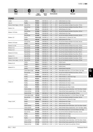 2011  |  2012 Autopeças Bosch
Veículo Peça Código
simplificado
Número
Bosch
Data de aplicação Observação
F
FORD  | B89
FORD
Landau Pastilha PB 0023 0 986 BB0 022 01.71 → 12.80 Pastilha Dianteira Sist. Teves
Maverick Pastilha PB 0023 0 986 BB0 022 01.77 → 12.79 Pastilha Dianteira Sist. Teves
MondeoIIStationWagon2.5iV624V Disco de Freio DF 4165 0 986 BB4 165 01.94 → 08.96 Disco de Freio Dianteiro Ventilado 4 Furos Diam. 278 mm
Mondeo I 1.8i
Disco de Freio DF 9268 0 986 BB4 070 01.93 → 07.96 Disco de Freio Dianteiro Ventilado 4 Furos Diam. 260 mm
Pastilha PB 0118 0 986 BB0 084 01.94 → 07.96 Pastilha Dianteira Sist. Teves
Mondeo I 1.8i Turnier
Disco de Freio DF 9268 0 986 BB4 070 04.93 → 07.96 Disco de Freio Dianteiro Ventilado 4 Furos Diam. 260 mm
Pastilha PB 0118 0 986 BB0 084 01.94 → 07.96 Pastilha Dianteira Sist. Teves
Mondeo I 2.0i
Disco de Freio DF 9268 0 986 BB4 070 01.93 → 07.96 Disco de Freio Dianteiro Ventilado 4 Furos Diam. 260 mm
Pastilha PB 0243 A/2 0 986 BB0 143 01.94 → 07.96 Pastilha Dianteira C/ 2 Alarmes Sist. Teves
Pastilha PB 0118 0 986 BB0 084 01.94 → 07.96 Pastilha Dianteira Sist. Teves
Mondeo I 2.0i Turnier
Disco de Freio DF 9268 0 986 BB4 070 04.93 → 07.96 Disco de Freio Dianteiro Ventilado 4 Furos Diam. 260 mm
Pastilha PB 0118 0 986 BB0 084 01.94 → 07.96 Pastilha Dianteira Sist. Teves
Mondeo I 2.5i 24V Disco de Freio DF 4165 0 986 BB4 165 07.94 → 08.96 Disco de Freio Dianteiro Ventilado 4 Furos Diam. 278 mm
Mondeo II 1.8i Disco de Freio DF 9268 0 986 BB4 070 08.96 → 09.00 Disco de Freio Dianteiro Ventilado 4 Furos Diam. 260 mm
Mondeo II 2.0i Disco de Freio DF 9268 0 986 BB4 070 08.96 → 09.00 Disco de Freio Dianteiro Ventilado 4 Furos Diam. 260 mm
Mondeo II 2.0i Turnier
Disco de Freio DF 4166 0 986 BB4 166 08.96 → 09.00 Disco de Freio Traseiro Ventilado 4 Furos Diam. 253 mm
Disco de Freio DF 9268 0 986 BB4 070 08.96 → 09.00 Disco de Freio Dianteiro Ventilado 4 Furos Diam. 260 mm
Mondeo II 2.5i Disco de Freio DF 4166 0 986 BB4 166 08.96 → 09.00 Disco de Freio Traseiro Ventilado 4 Furos Diam. 253 mm
Mondeo II 2.5 V6 24V Disco de Freio DF 4165 0 986 BB4 165 09.96 → 12.00 Disco de Freio Dianteiro Ventilado 4 Furos Diam. 278 mm
MondeoIIStationWagon2.5iV624V Disco de Freio DF 4165 0 986 BB4 165 09.96 → 12.00 Disco de Freio Dianteiro Ventilado 4 Furos Diam. 278 mm
Mondeo III 2.0i
Pastilha PB 0577 0 986 BB0 577 01.01 → 03.07 Pastilha Traseira
Pastilha PB 0574 0 986 BB0 574 01.01 → 03.07 Pastilha Dianteira Importado
Mondeo III 2.5i
Pastilha PB 0577 0 986 BB0 577 01.01 → 03.07 Pastilha Traseira
Pastilha PB 0574 0 986 BB0 574 01.01 → 03.07 Pastilha Dianteira Importado
Pampa 1.6
Cilindro Mestre Duplo CM 9166 0 204 032 405 07.83 → 12.96 Cilindro Mestre Duplo Diam. 22,22 mm C/ Reserv. Sist. Varga
Disco de Freio DF 9004 0 986 BB4 049 01.84 → 12.96 Disco de Freio Dianteiro Ventilado 6 Furos Diam. 230 mm
Pastilha PE 0019 0 986 BB0 258 01.84 → 12.96 Pastilha Dianteira Sist. Varga
Pastilha PB 0019 A/1 0 986 BB0 019 01.84 → 12.96 Pastilha Dianteira C/ 1 Alarme Sist. Varga
Pastilha PB 0019 0 986 BB0 018 01.84 → 12.96 Pastilha Dianteira Sist. Varga
Pastilha PE 0022 0 986 BB0 256 07.83 → 12.83 Pastilha Dianteira Sist. Teves
Pastilha PE 0001 0 986 BB0 253 07.83 → 12.96 Pastilha Dianteira Sist. Bosch - Bendix
Pastilha PB 0022 0 986 BB0 021 07.83 → 12.83 Pastilha Dianteira Sist. Teves
Pastilha PB 0001 0 986 BB0 000 07.83 → 12.96 Pastilha Dianteira Sist. Bosch - Bendix
Cilindro de Roda CR 7569 0 204 072 051 07.83 → 12.95 Cilindro de Roda Traseiro direito Diam. 13/16” Sist. Bosch - Bendix
Cilindro de Roda CR 7568 0 204 072 050 07.83 → 12.95 CilindrodeRodaTraseiroesquerdoDiam.13/16”Sist.Bosch-Bendix
Tambor de Freio TF 2403 0 986 BB4 510 07.83 → 12.96 Tambor de Freio Traseiro Com cubo Diam. 250 mm
Pampa 1.6 4X4
Cilindro Mestre Duplo CM 9166 0 204 032 405 01.84 → 02.95 Cilindro Mestre Duplo Diam. 22,22 mm C/ Reserv. Sist. Varga
Disco de Freio DF 9004 0 986 BB4 049 01.84 → 02.95 Disco de Freio Dianteiro Ventilado 6 Furos Diam. 230 mm
Pastilha PB 0019 A/1 0 986 BB0 019 01.84 → 02.95 Pastilha Dianteira C/ 1 Alarme Sist. Varga
Pastilha PB 0019 0 986 BB0 018 01.84 → 02.95 Pastilha Dianteira Sist. Varga
Pastilha PE 0019 0 986 BB0 258 01.84 → 02.95 Pastilha Dianteira Sist. Varga
Cilindro de Roda CR 7569 0 204 072 051 01.84 → 02.95 Cilindro de Roda Traseiro direito Diam. 13/16” Sist. Bosch - Bendix
Cilindro de Roda CR 7568 0 204 072 050 01.84 → 02.95 Cilindro de Roda Traseiro esquerdo Diam. 13/16” Sist. Bosch - Bendix
Pampa 1.8
Cilindro Mestre Duplo CM 9166 0 204 032 405 02.90 → 12.96 Cilindro Mestre Duplo Diam. 22,22 mm C/ Reserv. Sist. Varga
Disco de Freio DF 9004 0 986 BB4 049 02.90 → 12.96 Disco de Freio Dianteiro Ventilado 6 Furos Diam. 230 mm
Pastilha PE 0019 0 986 BB0 258 02.90 → 12.96 Pastilha Dianteira Sist. Varga
Pastilha PB 0019 0 986 BB0 018 02.90 → 12.96 Pastilha Dianteira Sist. Varga
Pastilha PB 0019 A/1 0 986 BB0 019 02.90 → 12.96 Pastilha Dianteira C/ 1 Alarme Sist. Varga
Cilindro de Roda CR 7569 0 204 072 051 02.90 → 12.95 Cilindro de Roda Traseiro direito Diam. 13/16” Sist. Bosch - Bendix
Cilindro de Roda CR 7568 0 204 072 050 02.90 → 12.95 CilindrodeRodaTraseiroesquerdoDiam.13/16”Sist.Bosch-Bendix
Tambor de Freio TF 2403 0 986 BB4 510 02.90 → 12.96 Tambor de Freio Traseiro Com cubo Diam. 250 mm
 