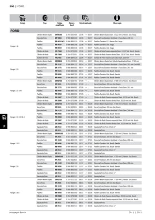 Autopeças Bosch 2011  |  2012
Veículo Peça Código
simplificado
Número
Bosch
Data de aplicação Observação
F
B90  | FORD
FORD
Pampa 1.8i
Cilindro Mestre Duplo CM 9166 0 204 032 405 12.96 → 06.97 Cilindro Mestre Duplo Diam. 22,22 mm C/ Reserv. Sist. Varga
Disco de Freio DF 9004 0 986 BB4 049 12.96 → 06.97 Disco de Freio Dianteiro Ventilado 6 Furos Diam. 230 mm
Pastilha PB 0019 A/1 0 986 BB0 019 12.96 → 06.97 Pastilha Dianteira C/ 1 Alarme Sist. Varga
Pastilha PE 0019 0 986 BB0 258 12.96 → 06.97 Pastilha Dianteira Sist. Varga
Pastilha PB 0019 0 986 BB0 018 12.96 → 06.97 Pastilha Dianteira Sist. Varga
Cilindro de Roda CR 7568 0 204 072 050 12.96 → 06.97 CilindrodeRodaTraseiroesquerdoDiam.13/16”Sist.Bosch-Bendix
Cilindro de Roda CR 7569 0 204 072 051 12.96 → 06.97 Cilindro de Roda Traseiro direito Diam. 13/16” Sist. Bosch - Bendix
Tambor de Freio TF 2403 0 986 BB4 510 12.96 → 06.97 Tambor de Freio Traseiro Com cubo Diam. 250 mm
Ranger 2.3i
Cilindro Mestre Duplo CM 2824 0 204 032 824 06.94 → 10.97 Cilindro Mestre Duplo Sem Válvula Equalizadora Diam. 27,03 mm
Disco de Freio DF 4132 0 986 BB4 132 06.94 → 10.97 Disco de Freio Dianteiro Ventilado 5 Furos Diam. 261 mm Com ABS
Disco de Freio DF 2775 0 986 BB4 002 06.94 → 10.97 Disco de Freio Dianteiro Ventilado 5 Furos Diam. 261 mm
Pastilha PB 0121 0 986 BB0 086 06.94 → 06.95 Pastilha Dianteira Sist. Bosch - Bendix
Pastilha PE 0058 0 986 BB0 703 07.95 → 10.97 Pastilha Dianteira Sist. Bosch - Bendix
Pastilha PB 0058 0 986 BB0 050 07.95 → 10.97 Pastilha Dianteira Sist. Bosch - Bendix
Ranger 2.3i 16V
Cilindro Mestre Duplo CM 2753 0 204 022 753 07.09 → ... Cilindro Mestre Duplo Diam. 27,00 mm C/ Reserv. Sist. Bosch
Servo Freio SF 2831 0 204 032 831 07.09 → ... Servo Freio Diam. 205 mm Sist. Bosch
Disco de Freio DF 2775 0 986 BB4 002 07.09 → ... Disco de Freio Dianteiro Ventilado 5 Furos Diam. 261 mm
Pastilha PE 0058 0 986 BB0 703 07.09 → ... Pastilha Dianteira Sist. Bosch - Bendix
Pastilha PB 0058 0 986 BB0 050 07.09 → ... Pastilha Dianteira Sist. Bosch - Bendix
Cilindro de Roda CR 2587 0 204 072 587 07.09 → ... Cilindro de Roda Traseiro esquerdo Diam. 20,50 mm Sist. Bosch
Cilindro de Roda CR 2588 0 204 072 588 07.09 → ... Cilindro de Roda Traseiro direito Diam. 20,50 mm Sist. Bosch
Ranger 2.3i 16V XLS
Cilindro Mestre Duplo CM 2753 0 204 022 753 03.01 → 06.09 Cilindro Mestre Duplo Diam. 27,00 mm C/ Reserv. Sist. Bosch
Servo Freio SF 2831 0 204 032 831 03.01 → 06.09 Servo Freio Diam. 205 mm Sist. Bosch
Disco de Freio DF 4133 0 986 BB4 133 03.01 → 06.09 Disco de Freio Dianteiro Ventilado 5 Furos Diam. 286 mm
Pastilha PE 0058 0 986 BB0 703 03.01 → 06.09 Pastilha Dianteira Sist. Bosch - Bendix
Pastilha PB 0058 0 986 BB0 050 03.01 → 06.09 Pastilha Dianteira Sist. Bosch - Bendix
Cilindro de Roda CR 2587 0 204 072 587 01.05 → 06.09 Cilindro de Roda Traseiro esquerdo Diam. 20,50 mm Sist. Bosch
Cilindro de Roda CR 2588 0 204 072 588 01.05 → 06.09 Cilindro de Roda Traseiro direito Diam. 20,50 mm Sist. Bosch
Sapata de Freio LS 3513 0 986 BB3 513 03.01 → 06.09 Sapata de Freio Freio 10 x 2.5 “
Sapata de Freio LS 3511 0 986 BB3 511 03.01 → 06.09 Sapata de Freio
Ranger 2.5 D
Cilindro Mestre Duplo CM 4910S 0 204 032 165 10.97 → 07.01 Cilindro Mestre Duplo Diam. 27,03 mm C/ Reserv. Sist. Bosch
Servo Freio SF 2831 0 204 032 831 10.97 → 07.01 Servo Freio Diam. 205 mm Sist. Bosch
Disco de Freio DF 4133 0 986 BB4 133 10.97 → 07.01 Disco de Freio Dianteiro Ventilado 5 Furos Diam. 286 mm
Pastilha PE 0058 0 986 BB0 703 10.97 → 07.01 Pastilha Dianteira Sist. Bosch - Bendix
Pastilha PB 0058 0 986 BB0 050 10.97 → 07.01 Pastilha Dianteira Sist. Bosch - Bendix
Sapata de Freio LS 3513 0 986 BB3 513 10.97 → 07.01 Sapata de Freio Freio 10 x 2.5 “
Sapata de Freio LS 3511 0 986 BB3 511 10.97 → 07.01 Sapata de Freio
Ranger 2.5i
Cilindro Mestre Duplo CM 4910S 0 204 032 165 11.97 → 02.01 Cilindro Mestre Duplo Diam. 27,03 mm C/ Reserv. Sist. Bosch
Servo Freio SF 2831 0 204 032 831 11.97 → 02.01 Servo Freio Diam. 205 mm Sist. Bosch
Disco de Freio DF 4133 0 986 BB4 133 11.97 → 02.01 Disco de Freio Dianteiro Ventilado 5 Furos Diam. 286 mm
Pastilha PE 0058 0 986 BB0 703 11.97 → 02.01 Pastilha Dianteira Sist. Bosch - Bendix
Pastilha PB 0058 0 986 BB0 050 11.97 → 02.01 Pastilha Dianteira Sist. Bosch - Bendix
Sapata de Freio LS 3513 0 986 BB3 513 11.97 → 02.01 Sapata de Freio Freio 10 x 2.5 “
Sapata de Freio LS 3511 0 986 BB3 511 11.97 → 02.01 Sapata de Freio
Ranger 2.8 D
Cilindro Mestre Duplo CM 2753 0 204 022 753 08.01 → 06.06 Cilindro Mestre Duplo Diam. 27,00 mm C/ Reserv. Sist. Bosch
Servo Freio SF 2831 0 204 032 831 08.01 → 06.06 Servo Freio Diam. 205 mm Sist. Bosch
Disco de Freio DF 4133 0 986 BB4 133 08.01 → 06.06 Disco de Freio Dianteiro Ventilado 5 Furos Diam. 286 mm
Pastilha PE 0058 0 986 BB0 703 08.01 → 06.06 Pastilha Dianteira Sist. Bosch - Bendix
Pastilha PB 0058 0 986 BB0 050 08.01 → 06.06 Pastilha Dianteira Sist. Bosch - Bendix
Cilindro de Roda CR 2588 0 204 072 588 01.05 → 06.06 Cilindro de Roda Traseiro direito Diam. 20,50 mm Sist. Bosch
Cilindro de Roda CR 2587 0 204 072 587 01.05 → 06.06 Cilindro de Roda Traseiro esquerdo Diam. 20,50 mm Sist. Bosch
Sapata de Freio LS 3511 0 986 BB3 511 08.01 → 06.06 Sapata de Freio
Sapata de Freio LS 3513 0 986 BB3 513 08.01 → 06.06 Sapata de Freio Freio 10 x 2.5 “
 