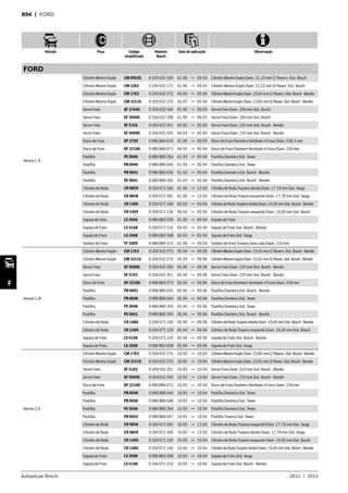 Autopeças Bosch 2011  |  2012
Veículo Peça Código
simplificado
Número
Bosch
Data de aplicação Observação
F
B94  | FORD
FORD
Verona 1.8
Cilindro Mestre Duplo CM 0903S 0 204 032 169 01.90 → 09.93 Cilindro Mestre Duplo Diam. 22,22 mm C/ Reserv. Sist. Bosch
Cilindro Mestre Duplo CM 1262 0 204 032 173 01.90 → 09.93 Cilindro Mestre Duplo Diam. 22,22 mm S/ Resev. Sist. Bosch
Cilindro Mestre Duplo CM 1763 0 204 032 275 04.93 → 05.94 CilindroMestreDuploDiam.23,81mmC/Reserv.Sist.Bosch-Bendix
Cilindro Mestre Duplo CM 1511S 0 204 032 270 04.93 → 05.94 CilindroMestreDuploDiam.23,81mmS/Resev.Sist.Bosch-Bendix
Servo Freio SF 2764S 0 204 032 184 01.90 → 09.93 Servo Freio Diam. 200 mm Sist. Bosch
Servo Freio SF 3940S 0 204 032 208 01.90 → 09.93 Servo Freio Diam. 200 mm Sist. Bosch
Servo Freio SF 5102 0 204 032 351 04.93 → 05.94 Servo Freio Diam. 225 mm Sist. Bosch - Bendix
Servo Freio SF 5099S 0 204 032 350 04.93 → 05.94 Servo Freio Diam. 225 mm Sist. Bosch - Bendix
Disco de Freio DF 2792 0 986 BB4 019 01.90 → 09.93 Disco de Freio Dianteiro Ventilado 4 Furos Diam. 239,5 mm
Disco de Freio DF 2218S 0 986 BB4 073 04.93 → 05.94 Disco de Freio Dianteiro Ventilado 4 Furos Diam. 239 mm
Pastilha PE 0046 0 986 BB0 264 01.93 → 05.94 Pastilha Dianteira Sist. Teves
Pastilha PB 0046 0 986 BB0 040 01.93 → 05.94 Pastilha Dianteira Sist. Teves
Pastilha PB 0041 0 986 BB0 035 01.93 → 05.94 Pastilha Dianteira Sist. Bosch - Bendix
Pastilha PE 0041 0 986 BB0 265 01.93 → 05.94 Pastilha Dianteira Sist. Bosch - Bendix
Cilindro de Roda CR 9859 0 204 072 266 01.90 → 12.93 Cilindro de Roda Traseiro direito Diam. 17,78 mm Sist. Varga
Cilindro de Roda CR 9858 0 204 072 265 01.90 → 12.93 Cilindro de Roda Traseiro esquerdo Diam. 17,78 mm Sist. Varga
Cilindro de Roda CR 1460 0 204 072 140 04.93 → 05.94 CilindrodeRodaTraseirodireitoDiam.19,05mmSist.Bosch-Bendix
Cilindro de Roda CR 1459 0 204 072 139 04.93 → 05.94 Cilindro de Roda Traseiro esquerdo Diam. 19,05 mm Sist. Bosch
Sapata de Freio LS 3506 0 986 BB3 506 01.90 → 09.93 Sapata de Freio
Sapata de Freio LS 4148 0 204 072 224 04.93 → 05.94 Sapata de Freio Sist. Bosch - Bendix
Sapata de Freio LS 3508 0 986 BB3 508 04.93 → 05.94 Sapata de Freio Sist. Varga
Tambor de Freio TF 2409 0 986 BB4 515 01.90 → 09.93 Tambor de Freio Traseiro Sem cubo Diam. 216 mm
Verona 1.8i
Cilindro Mestre Duplo CM 1763 0 204 032 275 05.94 → 09.96 CilindroMestreDuploDiam.23,81mmC/Reserv.Sist.Bosch-Bendix
Cilindro Mestre Duplo CM 1511S 0 204 032 270 05.94 → 09.96 CilindroMestreDuploDiam.23,81mmS/Resev.Sist.Bosch-Bendix
Servo Freio SF 5099S 0 204 032 350 05.94 → 09.96 Servo Freio Diam. 225 mm Sist. Bosch - Bendix
Servo Freio SF 5102 0 204 032 351 05.94 → 09.96 Servo Freio Diam. 225 mm Sist. Bosch - Bendix
Disco de Freio DF 2218S 0 986 BB4 073 05.94 → 09.96 Disco de Freio Dianteiro Ventilado 4 Furos Diam. 239 mm
Pastilha PB 0041 0 986 BB0 035 05.94 → 09.96 Pastilha Dianteira Sist. Bosch - Bendix
Pastilha PB 0046 0 986 BB0 040 05.94 → 09.96 Pastilha Dianteira Sist. Teves
Pastilha PE 0046 0 986 BB0 264 05.94 → 09.96 Pastilha Dianteira Sist. Teves
Pastilha PE 0041 0 986 BB0 265 05.94 → 09.96 Pastilha Dianteira Sist. Bosch - Bendix
Cilindro de Roda CR 1460 0 204 072 140 05.94 → 09.96 CilindrodeRodaTraseirodireitoDiam.19,05mmSist.Bosch-Bendix
Cilindro de Roda CR 1459 0 204 072 139 05.94 → 09.96 Cilindro de Roda Traseiro esquerdo Diam. 19,05 mm Sist. Bosch
Sapata de Freio LS 4148 0 204 072 224 05.94 → 09.96 Sapata de Freio Sist. Bosch - Bendix
Sapata de Freio LS 3508 0 986 BB3 508 05.94 → 09.96 Sapata de Freio Sist. Varga
Verona 2.0
Cilindro Mestre Duplo CM 1763 0 204 032 275 10.93 → 10.94 CilindroMestreDuploDiam.23,81mmC/Reserv.Sist.Bosch-Bendix
Cilindro Mestre Duplo CM 1511S 0 204 032 270 10.93 → 10.94 CilindroMestreDuploDiam.23,81mmS/Resev.Sist.Bosch-Bendix
Servo Freio SF 5102 0 204 032 351 10.93 → 10.94 Servo Freio Diam. 225 mm Sist. Bosch - Bendix
Servo Freio SF 5099S 0 204 032 350 10.93 → 10.94 Servo Freio Diam. 225 mm Sist. Bosch - Bendix
Disco de Freio DF 2218S 0 986 BB4 073 10.93 → 10.94 Disco de Freio Dianteiro Ventilado 4 Furos Diam. 239 mm
Pastilha PB 0046 0 986 BB0 040 10.93 → 10.94 Pastilha Dianteira Sist. Teves
Pastilha PB 0056 0 986 BB0 048 10.93 → 10.94 Pastilha Dianteira Sist. Teves
Pastilha PE 0046 0 986 BB0 264 10.93 → 10.94 Pastilha Dianteira Sist. Teves
Pastilha PB 0055 0 986 BB0 047 10.93 → 10.94 Pastilha Traseira Sist. Teves
Cilindro de Roda CR 9858 0 204 072 265 10.93 → 12.93 Cilindro de Roda Traseiro esquerdo Diam. 17,78 mm Sist. Varga
Cilindro de Roda CR 9859 0 204 072 266 10.93 → 12.93 Cilindro de Roda Traseiro direito Diam. 17,78 mm Sist. Varga
Cilindro de Roda CR 1459 0 204 072 139 10.93 → 10.94 Cilindro de Roda Traseiro esquerdo Diam. 19,05 mm Sist. Bosch
Cilindro de Roda CR 1460 0 204 072 140 10.93 → 10.94 CilindrodeRodaTraseirodireitoDiam.19,05mmSist.Bosch-Bendix
Sapata de Freio LS 3508 0 986 BB3 508 10.93 → 10.94 Sapata de Freio Sist. Varga
Sapata de Freio LS 4148 0 204 072 224 10.93 → 10.94 Sapata de Freio Sist. Bosch - Bendix
 