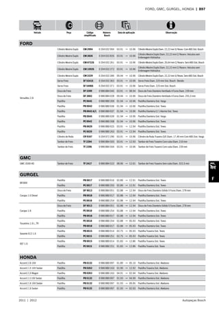 2011  |  2012 Autopeças Bosch
Veículo Peça Código
simplificado
Número
Bosch
Data de aplicação Observação
F
FORD, GMC, GURGEL, HONDA  | B97
FORD
Versailles 2.0i
Cilindro Mestre Duplo CM 2994 0 204 032 994 03.91 → 10.96 CilindroMestreDuploDiam.22,22mmS/Resev.ComABSSist.Bosch
Cilindro Mestre Duplo CM 2826 0 204 032 826 03.91 → 10.96
Cilindro Mestre Duplo Diam. 22,22 mm C/ Reserv. Veículos sem
Embreagem Hidráulica
Cilindro Mestre Duplo CM 0722S 0 204 032 261 03.91 → 10.96 CilindroMestreDuploDiam.20,64mmC/Reserv.SemABSSist.Bosch
Cilindro Mestre Duplo CM 1592S 0 204 032 272 03.91 → 10.96
Cilindro Mestre Duplo Diam. 22,22 mm C/ Reserv. Veículos sem
Embreagem Hidráulica
Cilindro Mestre Duplo CM 2229 0 204 032 289 09.94 → 10.96 CilindroMestreDuploDiam.22,22mmS/Resev.SemABSSist.Bosch
Servo Freio SF 5341S 0 204 032 363 03.91 → 10.96 Servo Freio Diam. 225 mm Sist. Bosch - Bendix
Servo Freio SF 5406S 0 204 032 371 03.91 → 10.96 Servo Freio Diam. 225 mm Sist. Bosch
Disco de Freio DF 2289 0 986 BB4 045 03.91 → 08.94 Disco de Freio Dianteiro Ventilado 4 Furos Diam. 239 mm
Disco de Freio DF 2802 0 986 BB4 028 09.94 → 10.96 Disco de Freio Dianteiro Ventilado 4 Furos Diam. 255,5 mm
Pastilha PE 0045 0 986 BB0 269 01.94 → 10.96 Pastilha Dianteira Sist. Varga
Pastilha PB 0042 0 986 BB0 036 01.94 → 10.96 Pastilha Dianteira Sist. Teves
Pastilha PB 0042 A/1 0 986 BB0 037 01.94 → 10.96 Pastilha Dianteira C/ 1 Alarme Sist. Teves
Pastilha PB 0045 0 986 BB0 039 01.94 → 10.96 Pastilha Dianteira Sist. Varga
Pastilha PE 0042 0 986 BB0 268 01.94 → 10.96 Pastilha Dianteira Sist. Teves
Pastilha PB 0029 0 986 BB0 025 03.91 → 12.94 Pastilha Dianteira Sist. Teves
Pastilha PE 0029 0 986 BB0 263 03.91 → 12.94 Pastilha Dianteira Sist. Teves
Cilindro de Roda CR 9167 0 204 072 290 03.91 → 10.96 Cilindro de Roda Traseiro D/E Diam. 17,46 mm Com ABS Sist. Varga
Tambor de Freio TF 2394 0 986 BB4 503 03.91 → 12.93 Tambor de Freio Traseiro Com cubo Diam. 210 mm
Tambor de Freio TF 2396 0 986 BB4 504 03.91 → 10.96 Tambor de Freio Traseiro Com cubo Diam. 239 mm
GMC
GMC 3500 HD Tambor de Freio TF 2417 0 986 BB4 522 08.96 → 12.01 Tambor de Freio Traseiro Sem cubo Diam. 322,5 mm
GURGEL
BR 800
Pastilha PB 0017 0 986 BB0 016 02.89 → 12.91 Pastilha Dianteira Sist. Teves
Pastilha PE 0017 0 986 BB0 255 02.89 → 12.91 Pastilha Dianteira Sist. Teves
Carajas 1.6 Diesel
Disco de Freio DF 9013 0 986 BB4 051 02.88 → 12.94 Disco de Freio Dianteiro Sólido 5 Furos Diam. 278 mm
Pastilha PB 0018 0 986 BB0 017 02.88 → 12.94 Pastilha Dianteira Sist. Teves
Pastilha PE 0018 0 986 BB0 254 02.88 → 12.94 Pastilha Dianteira Sist. Teves
Carajas 1.8
Disco de Freio DF 9013 0 986 BB4 051 02.88 → 12.94 Disco de Freio Dianteiro Sólido 5 Furos Diam. 278 mm
Pastilha PE 0018 0 986 BB0 254 02.88 → 12.94 Pastilha Dianteira Sist. Teves
Pastilha PB 0018 0 986 BB0 017 02.88 → 12.94 Pastilha Dianteira Sist. Teves
Tocantins 1.6 L, TR
Pastilha PE 0018 0 986 BB0 254 02.88 → 05.93 Pastilha Dianteira Sist. Teves
Pastilha PB 0018 0 986 BB0 017 02.88 → 05.93 Pastilha Dianteira Sist. Teves
Xavante X12 1.6
Pastilha PB 0015 0 986 BB0 014 02.75 → 05.93 Pastilha Traseira Sist. Teves
Pastilha PE 0015 0 986 BB0 251 02.75 → 05.93 Pastilha Traseira Sist. Teves
XEF 1.6
Pastilha PB 0015 0 986 BB0 014 01.83 → 12.86 Pastilha Traseira Sist. Teves
Pastilha PE 0015 0 986 BB0 251 01.83 → 12.86 Pastilha Traseira Sist. Teves
HONDA
Accord 2.0i 16V Pastilha PB 0132 0 986 BB0 097 01.89 → 05.10 Pastilha Dianteira Sist. Akebono
Accord 2.2i 16V Sedan Pastilha PB 0263 0 986 BB0 163 01.90 → 12.92 Pastilha Traseira Sist. Akebono
Accord 2.2i Wagon Pastilha PB 0263 0 986 BB0 163 04.91 → 02.94 Pastilha Traseira Sist. Akebono
Accord 2.3 16V Sedan Pastilha PB 0132 0 986 BB0 097 01.93 → 04.99 Pastilha Dianteira Sist. Akebono
Accord 2.3i 16V Sedan Pastilha PB 0132 0 986 BB0 097 01.93 → 09.95 Pastilha Dianteira Sist. Akebono
Accord 2.3i Sedan Pastilha PB 0132 0 986 BB0 097 01.93 → 02.03 Pastilha Dianteira Sist. Akebono
 
