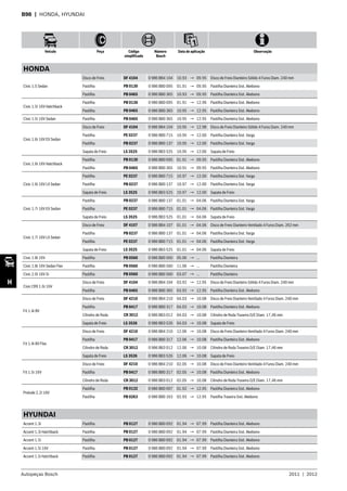 Autopeças Bosch 2011  |  2012
Veículo Peça Código
simplificado
Número
Bosch
Data de aplicação Observação
H
B98  | HONDA, HYUNDAI
HONDA
Civic 1.5 Sedan
Disco de Freio DF 4104 0 986 BB4 104 10.93 → 09.95 Disco de Freio Dianteiro Sólido 4 Furos Diam. 240 mm
Pastilha PB 0130 0 986 BB0 095 01.91 → 09.95 Pastilha Dianteira Sist. Akebono
Pastilha PB 0465 0 986 BB0 365 10.93 → 09.95 Pastilha Dianteira Sist. Akebono
Civic 1.5i 16V Hatchback
Pastilha PB 0130 0 986 BB0 095 01.91 → 12.96 Pastilha Dianteira Sist. Akebono
Pastilha PB 0465 0 986 BB0 365 10.95 → 12.95 Pastilha Dianteira Sist. Akebono
Civic 1.5i 16V Sedan Pastilha PB 0465 0 986 BB0 365 10.95 → 12.95 Pastilha Dianteira Sist. Akebono
Civic 1.6i 16V EX Sedan
Disco de Freio DF 4104 0 986 BB4 104 10.95 → 12.98 Disco de Freio Dianteiro Sólido 4 Furos Diam. 240 mm
Pastilha PE 0237 0 986 BB0 715 10.95 → 12.00 Pastilha Dianteira Sist. Varga
Pastilha PB 0237 0 986 BB0 137 10.95 → 12.00 Pastilha Dianteira Sist. Varga
Sapata de Freio LS 3525 0 986 BB3 525 10.95 → 12.00 Sapata de Freio
Civic 1.6i 16V Hatchback
Pastilha PB 0130 0 986 BB0 095 01.91 → 09.95 Pastilha Dianteira Sist. Akebono
Pastilha PB 0465 0 986 BB0 365 10.91 → 09.95 Pastilha Dianteira Sist. Akebono
Civic 1.6i 16V LX Sedan
Pastilha PE 0237 0 986 BB0 715 10.97 → 12.00 Pastilha Dianteira Sist. Varga
Pastilha PB 0237 0 986 BB0 137 10.97 → 12.00 Pastilha Dianteira Sist. Varga
Sapata de Freio LS 3525 0 986 BB3 525 10.97 → 12.00 Sapata de Freio
Civic 1.7i 16V EX Sedan
Pastilha PB 0237 0 986 BB0 137 01.01 → 04.06 Pastilha Dianteira Sist. Varga
Pastilha PE 0237 0 986 BB0 715 01.01 → 04.06 Pastilha Dianteira Sist. Varga
Sapata de Freio LS 3525 0 986 BB3 525 01.01 → 04.06 Sapata de Freio
Civic 1.7i 16V LX Sedan
Disco de Freio DF 4107 0 986 BB4 107 01.01 → 04.06 Disco de Freio Dianteiro Ventilado 4 Furos Diam. 262 mm
Pastilha PB 0237 0 986 BB0 137 01.01 → 04.06 Pastilha Dianteira Sist. Varga
Pastilha PE 0237 0 986 BB0 715 01.01 → 04.06 Pastilha Dianteira Sist. Varga
Sapata de Freio LS 3525 0 986 BB3 525 01.01 → 04.06 Sapata de Freio
Civic 1.8i 16V Pastilha PB 0560 0 986 BB0 560 05.06 → ... Pastilha Dianteira
Civic 1.8i 16V Sedan Flex Pastilha PB 0560 0 986 BB0 560 11.06 → ... Pastilha Dianteira
Civic 2.0i 16V Si Pastilha PB 0560 0 986 BB0 560 03.07 → ... Pastilha Dianteira
Civic CRX 1.6i 16V
Disco de Freio DF 4104 0 986 BB4 104 03.92 → 12.95 Disco de Freio Dianteiro Sólido 4 Furos Diam. 240 mm
Pastilha PB 0465 0 986 BB0 365 03.92 → 12.95 Pastilha Dianteira Sist. Akebono
Fit 1.4i 8V
Disco de Freio DF 4210 0 986 BB4 210 04.03 → 10.08 Disco de Freio Dianteiro Ventilado 4 Furos Diam. 240 mm
Pastilha PB 0417 0 986 BB0 317 04.03 → 10.08 Pastilha Dianteira Sist. Akebono
Cilindro de Roda CR 3012 0 986 BB3 012 04.03 → 10.08 Cilindro de Roda Traseiro D/E Diam. 17,46 mm
Sapata de Freio LS 3526 0 986 BB3 526 04.03 → 10.08 Sapata de Freio
Fit 1.4i 8V Flex
Disco de Freio DF 4210 0 986 BB4 210 12.06 → 10.08 Disco de Freio Dianteiro Ventilado 4 Furos Diam. 240 mm
Pastilha PB 0417 0 986 BB0 317 12.06 → 10.08 Pastilha Dianteira Sist. Akebono
Cilindro de Roda CR 3012 0 986 BB3 012 12.06 → 10.08 Cilindro de Roda Traseiro D/E Diam. 17,46 mm
Sapata de Freio LS 3526 0 986 BB3 526 12.06 → 10.08 Sapata de Freio
Fit 1.5i 16V
Disco de Freio DF 4210 0 986 BB4 210 02.05 → 10.08 Disco de Freio Dianteiro Ventilado 4 Furos Diam. 240 mm
Pastilha PB 0417 0 986 BB0 317 02.05 → 10.08 Pastilha Dianteira Sist. Akebono
Cilindro de Roda CR 3012 0 986 BB3 012 02.05 → 10.08 Cilindro de Roda Traseiro D/E Diam. 17,46 mm
Prelude 2.2i 16V
Pastilha PB 0132 0 986 BB0 097 01.92 → 12.95 Pastilha Dianteira Sist. Akebono
Pastilha PB 0263 0 986 BB0 163 02.93 → 12.95 Pastilha Traseira Sist. Akebono
HYUNDAI
Accent 1.3i Pastilha PB 0127 0 986 BB0 092 01.94 → 07.99 Pastilha Dianteira Sist. Akebono
Accent 1.3i Hatchback Pastilha PB 0127 0 986 BB0 092 01.94 → 07.99 Pastilha Dianteira Sist. Akebono
Accent 1.5i Pastilha PB 0127 0 986 BB0 092 01.94 → 07.99 Pastilha Dianteira Sist. Akebono
Accent 1.5i 16V Pastilha PB 0127 0 986 BB0 092 01.94 → 07.99 Pastilha Dianteira Sist. Akebono
Accent 1.5i Hatchback Pastilha PB 0127 0 986 BB0 092 01.94 → 07.99 Pastilha Dianteira Sist. Akebono
 