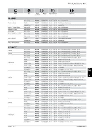 2011  |  2012 Autopeças Bosch
Veículo Peça Código
simplificado
Número
Bosch
Data de aplicação Observação
N
NISSAN, PEUGEOT  | B107
NISSAN
Frontier 2.8 Diesel
Disco de Freio DF 2790 0 986 BB4 017 01.02 → 07.05 Disco de Freio Ventilado
Pastilha PB 0257 0 986 BB0 157 01.02 → 07.05 Pastilha Dianteira Sist. Akebono
Sapata de Freio LS 3548 0 986 BB3 548 01.02 → 07.05 Sapata de Freio
Frontier 2.8 Diesel Eletronic Disco de Freio DF 2790 0 986 BB4 017 08.05 → 09.08 Disco de Freio Ventilado
Pathfinder 3.0i 4WD Disco de Freio DF 2790 0 986 BB4 017 07.92 → 07.95 Disco de Freio Ventilado
Terrano I 3.0i Disco de Freio DF 2790 0 986 BB4 017 01.90 → 10.95 Disco de Freio Ventilado
Terrano II 2.7 Diesel Turbo 4x4 Disco de Freio DF 2790 0 986 BB4 017 02.93 → 12.06 Disco de Freio Ventilado
X Terra 2.8 Diesel
Disco de Freio DF 2790 0 986 BB4 017 02.03 → 07.05 Disco de Freio Ventilado
Pastilha PB 0257 0 986 BB0 157 02.03 → 07.05 Pastilha Dianteira Sist. Akebono
Sapata de Freio LS 3548 0 986 BB3 548 02.03 → 07.05 Sapata de Freio
X Terra 2.8 Diesel Eletronic Disco de Freio DF 2790 0 986 BB4 017 08.05 → 03.08 Disco de Freio Ventilado
PEUGEOT
106 1.0i
Disco de Freio DF 2818 0 986 BB4 040 07.92 → 05.05 Disco de Freio Dianteiro Sólido 4 Furos Diam. 247 mm
Disco de Freio DF 2819 0 986 BB4 041 07.92 → 05.05 Disco de Freio Dianteiro Sólido 3 Furos Diam. 238 mm
205 1.4i Disco de Freio DF 2818 0 986 BB4 040 07.88 → 09.98 Disco de Freio Dianteiro Sólido 4 Furos Diam. 247 mm
206 1.0i 16V
Disco de Freio DF 4181 0 986 BB4 181 06.01 → 12.05 Disco de Freio Dianteiro Sólido 4 Furos Diam. 266 mm
Disco de Freio DF 2817 0 986 BB4 039 06.01 → 12.05 Disco de Freio Dianteiro Ventilado 4 Furos Diam. 266 mm
Pastilha PB 0405 0 986 BB0 305 06.01 → 12.05 Pastilha Dianteira Sist. Bosch
Pastilha PE 0405 0 986 BB0 706 06.01 → 12.05 Pastilha Dianteira Sist. Bosch
Cilindro de Roda CR 2727 0 204 072 727 06.01 → 12.05 Cilindro de Roda Traseiro esquerdo Diam. 20,60 mm Sist. Bosch
Cilindro de Roda CR 2728 0 204 072 728 06.01 → 12.05 Cilindro de Roda Traseiro direito Diam. 20,60 mm Sist. Bosch
Sapata de Freio LS 3535 0 986 BB3 535 06.01 → 12.05 Sapata de Freio
Sapata de Freio LS 2597 0 204 072 597 06.01 → 12.05 Sapata de Freio Sist. Bosch - Bendix
206 1.4i
Disco de Freio DF 4163 0 986 BB4 163 02.04 → 12.05 Disco de Freio Dianteiro Ventilado 4 Furos Diam. 266 mm
Pastilha PE 0405 0 986 BB0 706 02.04 → 12.05 Pastilha Dianteira Sist. Bosch
Pastilha PB 0405 0 986 BB0 305 02.04 → 12.05 Pastilha Dianteira Sist. Bosch
Cilindro de Roda CR 2727 0 204 072 727 02.04 → 12.05 Cilindro de Roda Traseiro esquerdo Diam. 20,60 mm Sist. Bosch
Cilindro de Roda CR 2728 0 204 072 728 02.04 → 12.05 Cilindro de Roda Traseiro direito Diam. 20,60 mm Sist. Bosch
Sapata de Freio LS 3535 0 986 BB3 535 02.04 → 12.05 Sapata de Freio
Sapata de Freio LS 2597 0 204 072 597 02.04 → 12.05 Sapata de Freio Sist. Bosch - Bendix
206 1.4i Flex
Disco de Freio DF 4163 0 986 BB4 163 01.06 → 11.09 Disco de Freio Dianteiro Ventilado 4 Furos Diam. 266 mm
Pastilha PB 0405 0 986 BB0 305 01.06 → 11.09 Pastilha Dianteira Sist. Bosch
Pastilha PE 0405 0 986 BB0 706 01.06 → 11.09 Pastilha Dianteira Sist. Bosch
Cilindro de Roda CR 2727 0 204 072 727 01.06 → 11.09 Cilindro de Roda Traseiro esquerdo Diam. 20,60 mm Sist. Bosch
Cilindro de Roda CR 2728 0 204 072 728 01.06 → 11.09 Cilindro de Roda Traseiro direito Diam. 20,60 mm Sist. Bosch
Sapata de Freio LS 2597 0 204 072 597 01.06 → 11.09 Sapata de Freio Sist. Bosch - Bendix
Sapata de Freio LS 3535 0 986 BB3 535 01.06 → 11.09 Sapata de Freio
206 1.6i
Disco de Freio DF 9261 0 986 BB4 068 10.99 → 10.03 Disco de Freio Dianteiro Ventilado 4 Furos Diam. 247 mm
Pastilha PB 0138 0 986 BB0 101 10.99 → 10.03 Pastilha Dianteira Sist. Bendix
Sapata de Freio LS 2597 0 204 072 597 10.99 → 10.03 Sapata de Freio Sist. Bosch - Bendix
Sapata de Freio LS 3535 0 986 BB3 535 10.99 → 10.03 Sapata de Freio
206 1.6i 16V
Disco de Freio DF 9261 0 986 BB4 068 06.01 → 02.07 Disco de Freio Dianteiro Ventilado 4 Furos Diam. 247 mm
Disco de Freio DF 4163 0 986 BB4 163 06.01 → 02.07 Disco de Freio Dianteiro Ventilado 4 Furos Diam. 266 mm
Pastilha PB 0265 0 986 BB0 165 06.01 → 02.07 Pastilha Dianteira Sist. Bosch
Pastilha PB 0405 0 986 BB0 305 06.01 → 02.07 Pastilha Dianteira Sist. Bosch
Pastilha PB 0515 0 986 BB0 515 06.01 → 02.07 Pastilha Dianteira Sist. Bosch
Pastilha PE 0405 0 986 BB0 706 06.01 → 02.07 Pastilha Dianteira Sist. Bosch
Sapata de Freio LS 3535 0 986 BB3 535 06.01 → 02.07 Sapata de Freio
Sapata de Freio LS 2597 0 204 072 597 06.01 → 02.07 Sapata de Freio Sist. Bosch - Bendix
 