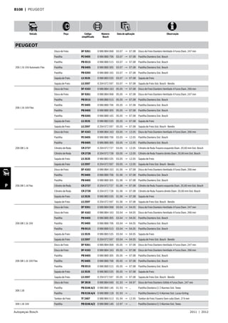Autopeças Bosch 2011  |  2012
Veículo Peça Código
simplificado
Número
Bosch
Data de aplicação Observação
P
B108  | PEUGEOT
PEUGEOT
206 1.6i 16V Automatic Flex
Disco de Freio DF 9261 0 986 BB4 068 03.07 → 07.08 Disco de Freio Dianteiro Ventilado 4 Furos Diam. 247 mm
Pastilha PE 0405 0 986 BB0 706 03.07 → 07.08 Pastilha Dianteira Sist. Bosch
Pastilha PB 0515 0 986 BB0 515 03.07 → 07.08 Pastilha Dianteira Sist. Bosch
Pastilha PB 0405 0 986 BB0 305 03.07 → 07.08 Pastilha Dianteira Sist. Bosch
Pastilha PB 0265 0 986 BB0 165 03.07 → 07.08 Pastilha Dianteira Sist. Bosch
Sapata de Freio LS 3535 0 986 BB3 535 03.07 → 07.08 Sapata de Freio
Sapata de Freio LS 2597 0 204 072 597 03.07 → 07.08 Sapata de Freio Sist. Bosch - Bendix
206 1.6i 16V Flex
Disco de Freio DF 4163 0 986 BB4 163 05.05 → 07.08 Disco de Freio Dianteiro Ventilado 4 Furos Diam. 266 mm
Disco de Freio DF 9261 0 986 BB4 068 05.05 → 07.08 Disco de Freio Dianteiro Ventilado 4 Furos Diam. 247 mm
Pastilha PB 0515 0 986 BB0 515 05.05 → 07.08 Pastilha Dianteira Sist. Bosch
Pastilha PE 0405 0 986 BB0 706 05.05 → 07.08 Pastilha Dianteira Sist. Bosch
Pastilha PB 0405 0 986 BB0 305 05.05 → 07.08 Pastilha Dianteira Sist. Bosch
Pastilha PB 0265 0 986 BB0 165 05.05 → 07.08 Pastilha Dianteira Sist. Bosch
Sapata de Freio LS 3535 0 986 BB3 535 05.05 → 07.08 Sapata de Freio
Sapata de Freio LS 2597 0 204 072 597 05.05 → 07.08 Sapata de Freio Sist. Bosch - Bendix
206 SW 1.4i
Disco de Freio DF 4163 0 986 BB4 163 03.05 → 12.05 Disco de Freio Dianteiro Ventilado 4 Furos Diam. 266 mm
Pastilha PE 0405 0 986 BB0 706 03.05 → 12.05 Pastilha Dianteira Sist. Bosch
Pastilha PB 0405 0 986 BB0 305 03.05 → 12.05 Pastilha Dianteira Sist. Bosch
Cilindro de Roda CR 2727 0 204 072 727 03.05 → 12.05 Cilindro de Roda Traseiro esquerdo Diam. 20,60 mm Sist. Bosch
Cilindro de Roda CR 2728 0 204 072 728 03.05 → 12.05 Cilindro de Roda Traseiro direito Diam. 20,60 mm Sist. Bosch
Sapata de Freio LS 3535 0 986 BB3 535 03.05 → 12.05 Sapata de Freio
Sapata de Freio LS 2597 0 204 072 597 03.05 → 12.05 Sapata de Freio Sist. Bosch - Bendix
206 SW 1.4i Flex
Disco de Freio DF 4163 0 986 BB4 163 01.06 → 07.08 Disco de Freio Dianteiro Ventilado 4 Furos Diam. 266 mm
Pastilha PE 0405 0 986 BB0 706 01.06 → 07.08 Pastilha Dianteira Sist. Bosch
Pastilha PB 0405 0 986 BB0 305 01.06 → 07.08 Pastilha Dianteira Sist. Bosch
Cilindro de Roda CR 2727 0 204 072 727 01.06 → 07.08 Cilindro de Roda Traseiro esquerdo Diam. 20,60 mm Sist. Bosch
Cilindro de Roda CR 2728 0 204 072 728 01.06 → 07.08 Cilindro de Roda Traseiro direito Diam. 20,60 mm Sist. Bosch
Sapata de Freio LS 3535 0 986 BB3 535 01.06 → 07.08 Sapata de Freio
Sapata de Freio LS 2597 0 204 072 597 01.06 → 07.08 Sapata de Freio Sist. Bosch - Bendix
206 SW 1.6i 16V
Disco de Freio DF 9261 0 986 BB4 068 03.04 → 04.05 Disco de Freio Dianteiro Ventilado 4 Furos Diam. 247 mm
Disco de Freio DF 4163 0 986 BB4 163 03.04 → 04.05 Disco de Freio Dianteiro Ventilado 4 Furos Diam. 266 mm
Pastilha PB 0405 0 986 BB0 305 03.04 → 04.05 Pastilha Dianteira Sist. Bosch
Pastilha PE 0405 0 986 BB0 706 03.04 → 04.05 Pastilha Dianteira Sist. Bosch
Pastilha PB 0515 0 986 BB0 515 03.04 → 04.05 Pastilha Dianteira Sist. Bosch
Sapata de Freio LS 3535 0 986 BB3 535 03.04 → 04.05 Sapata de Freio
Sapata de Freio LS 2597 0 204 072 597 03.04 → 04.05 Sapata de Freio Sist. Bosch - Bendix
206 SW 1.6i 16V Flex
Disco de Freio DF 9261 0 986 BB4 068 05.05 → 07.08 Disco de Freio Dianteiro Ventilado 4 Furos Diam. 247 mm
Disco de Freio DF 4163 0 986 BB4 163 05.05 → 07.08 Disco de Freio Dianteiro Ventilado 4 Furos Diam. 266 mm
Pastilha PB 0405 0 986 BB0 305 05.05 → 07.08 Pastilha Dianteira Sist. Bosch
Pastilha PE 0405 0 986 BB0 706 05.05 → 07.08 Pastilha Dianteira Sist. Bosch
Pastilha PB 0515 0 986 BB0 515 05.05 → 07.08 Pastilha Dianteira Sist. Bosch
Sapata de Freio LS 3535 0 986 BB3 535 05.05 → 07.08 Sapata de Freio
Sapata de Freio LS 2597 0 204 072 597 05.05 → 07.08 Sapata de Freio Sist. Bosch - Bendix
306 1.8i
Disco de Freio DF 2818 0 986 BB4 040 01.93 → 04.97 Disco de Freio Dianteiro Sólido 4 Furos Diam. 247 mm
Pastilha PB 0246 A/2 0 986 BB0 146 01.93 → ... Pastilha Dianteira C/ 2 Alarmes Sist. Teves
Pastilha PB 0156 A/4 0 986 BB0 118 01.93 → ... Pastilha Dianteira C/ 4 Alarmes Sist. Lucas-Girling
Tambor de Freio TF 2407 0 986 BB4 513 01.94 → 12.95 Tambor de Freio Traseiro Sem cubo Diam. 274 mm
306 1.8i 16V Pastilha PB 0246 A/2 0 986 BB0 146 12.97 → ... Pastilha Dianteira C/ 2 Alarmes Sist. Teves
 