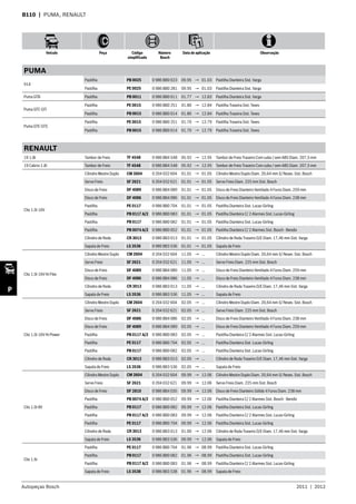 Autopeças Bosch 2011  |  2012
Veículo Peça Código
simplificado
Número
Bosch
Data de aplicação Observação
P
B110  | PUMA, RENAULT
PUMA
914
Pastilha PB 0025 0 986 BB0 023 09.95 → 01.03 Pastilha Dianteira Sist. Varga
Pastilha PE 0025 0 986 BB0 281 09.95 → 01.03 Pastilha Dianteira Sist. Varga
Puma GTB Pastilha PB 0011 0 986 BB0 011 01.77 → 12.83 Pastilha Dianteira Sist. Varga
Puma GTC-GTI
Pastilha PE 0015 0 986 BB0 251 01.80 → 12.84 Pastilha Traseira Sist. Teves
Pastilha PB 0015 0 986 BB0 014 01.80 → 12.84 Pastilha Traseira Sist. Teves
Puma GTE-GTS
Pastilha PE 0015 0 986 BB0 251 01.70 → 12.79 Pastilha Traseira Sist. Teves
Pastilha PB 0015 0 986 BB0 014 01.70 → 12.79 Pastilha Traseira Sist. Teves
RENAULT
19 1.8i Tambor de Freio TF 4548 0 986 BB4 548 05.92 → 12.95 Tambor de Freio Traseiro Com cubo / sem ABS Diam. 207,5 mm
19 Cabrio 1.8i Tambor de Freio TF 4548 0 986 BB4 548 05.92 → 12.95 Tambor de Freio Traseiro Com cubo / sem ABS Diam. 207,5 mm
Clio 1.0i 16V
Cilindro Mestre Duplo CM 2604 0 204 032 604 01.01 → 01.05 Cilindro Mestre Duplo Diam. 20,64 mm S/ Resev. Sist. Bosch
Servo Freio SF 2621 0 204 032 621 01.01 → 01.05 Servo Freio Diam. 225 mm Sist. Bosch
Disco de Freio DF 4089 0 986 BB4 089 01.01 → 01.05 Disco de Freio Dianteiro Ventilado 4 Furos Diam. 259 mm
Disco de Freio DF 4086 0 986 BB4 086 01.01 → 01.05 Disco de Freio Dianteiro Ventilado 4 Furos Diam. 238 mm
Pastilha PE 0117 0 986 BB0 704 01.01 → 01.05 Pastilha Dianteira Sist. Lucas-Girling
Pastilha PB 0117 A/2 0 986 BB0 083 01.01 → 01.05 Pastilha Dianteira C/ 2 Alarmes Sist. Lucas-Girling
Pastilha PB 0117 0 986 BB0 082 01.01 → 01.05 Pastilha Dianteira Sist. Lucas-Girling
Pastilha PB 0074 A/2 0 986 BB0 052 01.01 → 01.05 Pastilha Dianteira C/ 2 Alarmes Sist. Bosch - Bendix
Cilindro de Roda CR 3013 0 986 BB3 013 01.01 → 01.05 Cilindro de Roda Traseiro D/E Diam. 17,46 mm Sist. Varga
Sapata de Freio LS 3536 0 986 BB3 536 01.01 → 01.05 Sapata de Freio
Clio 1.0i 16V Hi-Flex
Cilindro Mestre Duplo CM 2604 0 204 032 604 11.05 → ... Cilindro Mestre Duplo Diam. 20,64 mm S/ Resev. Sist. Bosch
Servo Freio SF 2621 0 204 032 621 11.05 → ... Servo Freio Diam. 225 mm Sist. Bosch
Disco de Freio DF 4089 0 986 BB4 089 11.05 → ... Disco de Freio Dianteiro Ventilado 4 Furos Diam. 259 mm
Disco de Freio DF 4086 0 986 BB4 086 11.05 → ... Disco de Freio Dianteiro Ventilado 4 Furos Diam. 238 mm
Cilindro de Roda CR 3013 0 986 BB3 013 11.05 → ... Cilindro de Roda Traseiro D/E Diam. 17,46 mm Sist. Varga
Sapata de Freio LS 3536 0 986 BB3 536 11.05 → ... Sapata de Freio
Clio 1.0i 16V Hi-Power
Cilindro Mestre Duplo CM 2604 0 204 032 604 02.05 → ... Cilindro Mestre Duplo Diam. 20,64 mm S/ Resev. Sist. Bosch
Servo Freio SF 2621 0 204 032 621 02.05 → ... Servo Freio Diam. 225 mm Sist. Bosch
Disco de Freio DF 4086 0 986 BB4 086 02.05 → ... Disco de Freio Dianteiro Ventilado 4 Furos Diam. 238 mm
Disco de Freio DF 4089 0 986 BB4 089 02.05 → ... Disco de Freio Dianteiro Ventilado 4 Furos Diam. 259 mm
Pastilha PB 0117 A/2 0 986 BB0 083 02.05 → ... Pastilha Dianteira C/ 2 Alarmes Sist. Lucas-Girling
Pastilha PE 0117 0 986 BB0 704 02.05 → ... Pastilha Dianteira Sist. Lucas-Girling
Pastilha PB 0117 0 986 BB0 082 02.05 → ... Pastilha Dianteira Sist. Lucas-Girling
Cilindro de Roda CR 3013 0 986 BB3 013 02.05 → ... Cilindro de Roda Traseiro D/E Diam. 17,46 mm Sist. Varga
Sapata de Freio LS 3536 0 986 BB3 536 02.05 → ... Sapata de Freio
Clio 1.0i 8V
Cilindro Mestre Duplo CM 2604 0 204 032 604 09.99 → 12.06 Cilindro Mestre Duplo Diam. 20,64 mm S/ Resev. Sist. Bosch
Servo Freio SF 2621 0 204 032 621 09.99 → 12.06 Servo Freio Diam. 225 mm Sist. Bosch
Disco de Freio DF 2810 0 986 BB4 035 09.99 → 12.06 Disco de Freio Dianteiro Sólido 4 Furos Diam. 238 mm
Pastilha PB 0074 A/2 0 986 BB0 052 09.99 → 12.06 Pastilha Dianteira C/ 2 Alarmes Sist. Bosch - Bendix
Pastilha PB 0117 0 986 BB0 082 09.99 → 12.06 Pastilha Dianteira Sist. Lucas-Girling
Pastilha PB 0117 A/2 0 986 BB0 083 09.99 → 12.06 Pastilha Dianteira C/ 2 Alarmes Sist. Lucas-Girling
Pastilha PE 0117 0 986 BB0 704 09.99 → 12.06 Pastilha Dianteira Sist. Lucas-Girling
Cilindro de Roda CR 3013 0 986 BB3 013 01.00 → 12.06 Cilindro de Roda Traseiro D/E Diam. 17,46 mm Sist. Varga
Sapata de Freio LS 3536 0 986 BB3 536 09.99 → 12.06 Sapata de Freio
Clio 1.6i
Pastilha PE 0117 0 986 BB0 704 01.96 → 08.99 Pastilha Dianteira Sist. Lucas-Girling
Pastilha PB 0117 0 986 BB0 082 01.96 → 08.99 Pastilha Dianteira Sist. Lucas-Girling
Pastilha PB 0117 A/2 0 986 BB0 083 01.96 → 08.99 Pastilha Dianteira C/ 2 Alarmes Sist. Lucas-Girling
Sapata de Freio LS 3538 0 986 BB3 538 01.96 → 08.99 Sapata de Freio
 