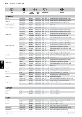 Autopeças Bosch 2011  |  2012
Veículo Peça Código
simplificado
Número
Bosch
Data de aplicação Observação
R
B114  | RENAULT, SCANIA, SEAT
RENAULT
R 21 2.2 Disco de Freio DF 4077 0 986 BB4 077 06.86 → 07.97 Disco de Freio Dianteiro Ventilado 4 Furos Diam. 265 mm
Safrane 3.0i
Disco de Freio DF 4080 0 986 BB4 080 04.92 → 09.96 Disco de Freio Dianteiro Ventilado 5 Furos Diam. 280 mm
Disco de Freio DF 4082 0 986 BB4 082 04.92 → 09.96 Disco de Freio Traseiro Sólido 5 Furos Diam. 265 mm
Sandero 1.0 16V Hi-Flex Sapata de Freio LS 3549 0 986 BB3 549 11.07 → ... Sapata de Freio
Sandero 1.6 16V Hi-Flex Sapata de Freio LS 3549 0 986 BB3 549 11.07 → ... Sapata de Freio
Sandero 1.6 Hi-Torque Flex Sapata de Freio LS 3549 0 986 BB3 549 11.07 → ... Sapata de Freio
Scenic 1.6i 16V
Disco de Freio DF 4102 0 986 BB4 102 08.99 → 05.01 Disco de Freio Dianteiro Ventilado 4 Furos Diam. 280 mm
Disco de Freio DF 4089 0 986 BB4 089 08.99 → 05.01 Disco de Freio Dianteiro Ventilado 4 Furos Diam. 259 mm
Disco de Freio DF 9274 0 986 BB4 072 08.99 → ... Disco de Freio Dianteiro Ventilado 4 Furos Diam. 259 mm
Pastilha PB 0135 A/2 0 986 BB0 100 08.99 → ... Pastilha Dianteira C/ 2 Alarmes Sist. Lucas-Girling
Cilindro de Roda CR 3016 0 986 BB3 016 08.99 → ... Cilindro de Roda Traseiro D/E Diam. 20,64 mm Sist. Varga
Sapata de Freio LS 3537 0 986 BB3 537 08.99 → ... Sapata de Freio
Scenic 1.6i 16V Hi-Flex
Disco de Freio DF 9274 0 986 BB4 072 03.05 → ... Disco de Freio Dianteiro Ventilado 4 Furos Diam. 259 mm
Disco de Freio DF 4089 0 986 BB4 089 03.05 → ... Disco de Freio Dianteiro Ventilado 4 Furos Diam. 259 mm
Disco de Freio DF 4102 0 986 BB4 102 03.05 → ... Disco de Freio Dianteiro Ventilado 4 Furos Diam. 280 mm
Pastilha PB 0135 A/2 0 986 BB0 100 03.05 → ... Pastilha Dianteira C/ 2 Alarmes Sist. Lucas-Girling
Cilindro de Roda CR 3016 0 986 BB3 016 03.05 → ... Cilindro de Roda Traseiro D/E Diam. 20,64 mm Sist. Varga
Sapata de Freio LS 3537 0 986 BB3 537 03.05 → ... Sapata de Freio
Scenic 2.0i
Disco de Freio DF 4102 0 986 BB4 102 01.99 → 12.01 Disco de Freio Dianteiro Ventilado 4 Furos Diam. 280 mm
Pastilha PB 0135 A/2 0 986 BB0 100 01.99 → 12.01 Pastilha Dianteira C/ 2 Alarmes Sist. Lucas-Girling
Cilindro de Roda CR 3016 0 986 BB3 016 01.99 → 12.01 Cilindro de Roda Traseiro D/E Diam. 20,64 mm Sist. Varga
Sapata de Freio LS 3537 0 986 BB3 537 01.99 → 12.01 Sapata de Freio
Scenic 2.0i 16V
Disco de Freio DF 4102 0 986 BB4 102 01.02 → ... Disco de Freio Dianteiro Ventilado 4 Furos Diam. 280 mm
Pastilha PB 0135 A/2 0 986 BB0 100 01.02 → ... Pastilha Dianteira C/ 2 Alarmes Sist. Lucas-Girling
Cilindro de Roda CR 3016 0 986 BB3 016 01.02 → ... Cilindro de Roda Traseiro D/E Diam. 20,64 mm Sist. Varga
Sapata de Freio LS 3537 0 986 BB3 537 01.02 → ... Sapata de Freio
Trafic 2.0
Disco de Freio DF 9252 0 986 BB4 067 06.99 → 12.02 Disco de Freio Dianteiro Ventilado 6 Furos Diam. 252 mm
Pastilha PB 0076 A/1 0 986 BB0 054 06.99 → 12.02 Pastilha Dianteira C/ 1 Alarme Sist. Bosch - Bendix
Trafic 2.2
Disco de Freio DF 9252 0 986 BB4 067 01.95 → 05.99 Disco de Freio Dianteiro Ventilado 6 Furos Diam. 252 mm
Pastilha PB 0076 A/1 0 986 BB0 054 01.95 → 05.99 Pastilha Dianteira C/ 1 Alarme Sist. Bosch - Bendix
Twingo 1.2i
Disco de Freio DF 9234 0 986 BB4 063 09.96 → ... Disco de Freio Dianteiro Sólido 4 Furos Diam. 265 mm
Pastilha PB 0109 0 986 BB0 076 01.93 → 12.98 Pastilha Dianteira Sist. Bendix
Tambor de Freio TF 4548 0 986 BB4 548 09.96 → ... Tambor de Freio Traseiro Com cubo / sem ABS Diam. 207,5 mm
Twingo I 1.2i
Disco de Freio DF 9234 0 986 BB4 063 03.93 → 08.97 Disco de Freio Dianteiro Sólido 4 Furos Diam. 265 mm
Pastilha PB 0109 0 986 BB0 076 01.93 → 08.97 Pastilha Dianteira Sist. Bendix
Tambor de Freio TF 4548 0 986 BB4 548 03.93 → 08.97 Tambor de Freio Traseiro Com cubo / sem ABS Diam. 207,5 mm
SCANIA
K-124 EB 6x2 Pastilha PB 0104 0 986 BB0 071 01.00 → ... Pastilha Dianteira Sist. Knorr
L-94 IB Pastilha PB 0104 0 986 BB0 071 01.00 → ... Pastilha Dianteira Sist. Knorr
L-94 UB Pastilha PB 0104 0 986 BB0 071 01.00 → ... Pastilha Dianteira Sist. Knorr
SEAT
Cordoba 1.6 Disco de Freio DF 2802 0 986 BB4 028 10.99 → ... Disco de Freio Dianteiro Ventilado 4 Furos Diam. 255,5 mm
Cordoba 1.8
Pastilha PE 0084 0 986 BB0 289 07.94 → 12.02 Pastilha Dianteira Sist. Lucas-Girling
Pastilha PB 0084 0 986 BB0 058 07.94 → 12.02 Pastilha Dianteira Sist. Lucas-Girling
Tambor de Freio TF 2396 0 986 BB4 504 07.94 → 12.02 Tambor de Freio Traseiro Com cubo Diam. 239 mm
Cordoba Vario 1.6 Disco de Freio DF 2802 0 986 BB4 028 10.99 → ... Disco de Freio Dianteiro Ventilado 4 Furos Diam. 255,5 mm
Cordoba Vario 1.8 Tambor de Freio TF 2396 0 986 BB4 504 07.96 → 06.99 Tambor de Freio Traseiro Com cubo Diam. 239 mm
 