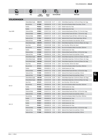 2011  |  2012 Autopeças Bosch
Veículo Peça Código
simplificado
Número
Bosch
Data de aplicação Observação
V
VOLKSWAGEN  | B119
VOLKSWAGEN
Fusca 1600
Cilindro Mestre Duplo CM 9179 0 204 032 409 01.77 → 12.86 Cilindro Mestre Duplo Diam. 19,05 mm S/ Resev. Sist. Varga
Disco de Freio DF 9008 0 986 BB4 050 01.70 → 12.86 Disco de Freio Dianteiro Sólido 4 Furos Diam. 278 mm
Pastilha PB 0015 0 986 BB0 014 01.74 → 12.86 Pastilha Traseira Sist. Teves
Pastilha PE 0015 0 986 BB0 251 01.74 → 12.86 Pastilha Traseira Sist. Teves
Cilindro de Roda CR 9851 0 204 072 264 01.69 → 12.82 Cilindro de Roda Dianteiro D/E Diam. 22,22 mm Sist. Varga
Cilindro de Roda CR 9875 0 204 072 271 01.69 → 12.75 Cilindro de Roda Traseiro D/E Diam. 17,50 mm Sist. Varga
Cilindro de Roda CR 9874 0 204 072 270 01.76 → 12.86 Cilindro de Roda Traseiro D/E Diam. 19,00 mm Sist. Varga
Tambor de Freio TF 4531 0 986 BB4 531 01.70 → 12.86 Tambor de Freio 5 Furos C/ Cubo Traseiro Diam. 285 mm
Tambor de Freio TF 2398 0 986 BB4 506 01.70 → 12.86 Tambor de Freio Dianteiro Com cubo Diam. 262 mm
Gol 1.3
Cilindro Mestre Duplo CM 9379 0 204 032 417 05.80 → 09.81 Cilindro Mestre Duplo Diam. 20,64 mm C/ Reserv. Sist. Varga
Servo Freio SF 9170 0 204 032 408 05.80 → 09.81 Servo Freio Diam. 200 mm Sist. Bosch
Disco de Freio DF 9173 0 986 BB4 054 05.80 → 09.81 Disco de Freio Dianteiro Sólido 4 Furos Diam. 238,8 mm
Pastilha PB 0016 0 986 BB0 015 05.80 → 09.81 Pastilha Dianteira Sist. Teves
Cilindro de Roda CR 2002 0 204 072 151 05.80 → 09.81 Cilindro de Roda Traseiro D/E Diam. 14,29 mm Sist. Varga
Tambor de Freio TF 2394 0 986 BB4 503 05.80 → 09.81 Tambor de Freio Traseiro Com cubo Diam. 210 mm
Gol 1.6
Cilindro Mestre Duplo CM 9379 0 204 032 417 07.82 → 09.84 Cilindro Mestre Duplo Diam. 20,64 mm C/ Reserv. Sist. Varga
Cilindro Mestre Duplo CM 9168 0 204 032 406 10.84 → 10.89 Cilindro Mestre Duplo Diam. 20,64 mm C/ Reserv. Sist. Varga
Cilindro Mestre Duplo CM 9169 0 204 032 407 10.84 → 10.89 Cilindro Mestre Duplo Diam. 20,64 mm S/ Resev. Sist. Varga
Servo Freio SF 9170 0 204 032 408 07.82 → 10.89 Servo Freio Diam. 200 mm Sist. Bosch
Disco de Freio DF 9173 0 986 BB4 054 07.82 → 10.89 Disco de Freio Dianteiro Sólido 4 Furos Diam. 238,8 mm
Pastilha PB 0016 0 986 BB0 015 07.82 → 12.83 Pastilha Dianteira Sist. Teves
Cilindro de Roda CR 2002 0 204 072 151 07.82 → 10.89 Cilindro de Roda Traseiro D/E Diam. 14,29 mm Sist. Varga
Tambor de Freio TF 2394 0 986 BB4 503 07.82 → 10.89 Tambor de Freio Traseiro Com cubo Diam. 210 mm
Tambor de Freio TF 2396 0 986 BB4 504 07.82 → 10.89 Tambor de Freio Traseiro Com cubo Diam. 239 mm
Gol 1.8
Cilindro Mestre Duplo CM 9168 0 204 032 406 02.84 → 08.87 Cilindro Mestre Duplo Diam. 20,64 mm C/ Reserv. Sist. Varga
Cilindro Mestre Duplo CM 9169 0 204 032 407 10.84 → 08.87 Cilindro Mestre Duplo Diam. 20,64 mm S/ Resev. Sist. Varga
Servo Freio SF 9170 0 204 032 408 02.84 → 08.87 Servo Freio Diam. 200 mm Sist. Bosch
Disco de Freio DF 9173 0 986 BB4 054 02.84 → 08.87 Disco de Freio Dianteiro Sólido 4 Furos Diam. 238,8 mm
Pastilha PE 0008 0 986 BB0 259 02.84 → 08.87 Pastilha Dianteira Sist. Teves
Pastilha PB 0008 0 986 BB0 008 02.84 → 08.87 Pastilha Dianteira Sist. Teves
Cilindro de Roda CR 2002 0 204 072 151 02.84 → 08.87 Cilindro de Roda Traseiro D/E Diam. 14,29 mm Sist. Varga
Tambor de Freio TF 2396 0 986 BB4 504 02.84 → 08.87 Tambor de Freio Traseiro Com cubo Diam. 239 mm
Gol I 1.0
Disco de Freio DF 9173 0 986 BB4 054 10.92 → 06.96 Disco de Freio Dianteiro Sólido 4 Furos Diam. 238,8 mm
Pastilha PB 0037 0 986 BB0 031 01.94 → 12.95 Pastilha Dianteira Sist. Teves
Pastilha PE 0037 0 986 BB0 267 01.94 → 12.95 Pastilha Dianteira Sist. Teves
Pastilha PB 0017 0 986 BB0 016 10.92 → 12.93 Pastilha Dianteira Sist. Teves
Pastilha PE 0017 0 986 BB0 255 10.92 → 12.93 Pastilha Dianteira Sist. Teves
Cilindro de Roda CR 2002 0 204 072 151 10.92 → 06.96 Cilindro de Roda Traseiro D/E Diam. 14,29 mm Sist. Varga
Tambor de Freio TF 2394 0 986 BB4 503 10.92 → 06.96 Tambor de Freio Traseiro Com cubo Diam. 210 mm
Tambor de Freio TF 2396 0 986 BB4 504 10.92 → 06.96 Tambor de Freio Traseiro Com cubo Diam. 239 mm
 