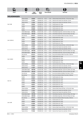 2011  |  2012 Autopeças Bosch
Veículo Peça Código
simplificado
Número
Bosch
Data de aplicação Observação
V
VOLKSWAGEN  | B121
VOLKSWAGEN
Gol II 1.0Mi
Cilindro de Roda CR 2002 0 204 072 151 03.99 → 10.99 Cilindro de Roda Traseiro D/E Diam. 14,29 mm Sist. Varga
Tambor de Freio TF 2394 0 986 BB4 503 03.99 → 10.99 Tambor de Freio Traseiro Com cubo Diam. 210 mm
Tambor de Freio TF 2396 0 986 BB4 504 03.99 → 10.99 Tambor de Freio Traseiro Com cubo Diam. 239 mm
Pastilha PB 0054 0 986 BB0 046 03.99 → 10.99 Pastilha Dianteira Sist. Varga
Pastilha PE 0054 0 986 BB0 275 03.99 → 10.99 Pastilha Dianteira Sist. Varga
Pastilha PB 0008 0 986 BB0 008 03.99 → 10.99 Pastilha Dianteira Sist. Teves
Pastilha PE 0008 0 986 BB0 259 03.99 → 10.99 Pastilha Dianteira Sist. Teves
Gol II 1.0Mi 16V
Cilindro Mestre Duplo CM 9168 0 204 032 406 09.97 → 04.99 Cilindro Mestre Duplo Diam. 20,64 mm C/ Reserv. Sist. Varga
Cilindro Mestre Duplo CM 9169 0 204 032 407 09.97 → 04.99 Cilindro Mestre Duplo Diam. 20,64 mm S/ Resev. Sist. Varga
Disco de Freio DF 9173 0 986 BB4 054 09.97 → 04.99 Disco de Freio Dianteiro Sólido 4 Furos Diam. 238,8 mm
Pastilha PE 0054 0 986 BB0 275 09.97 → 04.99 Pastilha Dianteira Sist. Varga
Pastilha PB 0054 0 986 BB0 046 09.97 → 04.99 Pastilha Dianteira Sist. Varga
Pastilha PB 0008 0 986 BB0 008 09.97 → 04.99 Pastilha Dianteira Sist. Teves
Pastilha PE 0008 0 986 BB0 259 09.97 → 04.99 Pastilha Dianteira Sist. Teves
Cilindro de Roda CR 2002 0 204 072 151 09.97 → 04.99 Cilindro de Roda Traseiro D/E Diam. 14,29 mm Sist. Varga
Tambor de Freio TF 2394 0 986 BB4 503 09.97 → 04.99 Tambor de Freio Traseiro Com cubo Diam. 210 mm
Tambor de Freio TF 2396 0 986 BB4 504 09.97 → 04.99 Tambor de Freio Traseiro Com cubo Diam. 239 mm
Gol II 1.0Mi 8V
Cilindro Mestre Duplo CM 9168 0 204 032 406 09.98 → 04.99 Cilindro Mestre Duplo Diam. 20,64 mm C/ Reserv. Sist. Varga
Cilindro Mestre Duplo CM 9169 0 204 032 407 09.98 → 04.99 Cilindro Mestre Duplo Diam. 20,64 mm S/ Resev. Sist. Varga
Disco de Freio DF 9173 0 986 BB4 054 12.96 → 04.99 Disco de Freio Dianteiro Sólido 4 Furos Diam. 238,8 mm
Pastilha PE 0054 0 986 BB0 275 12.96 → 04.99 Pastilha Dianteira Sist. Varga
Pastilha PE 0008 0 986 BB0 259 12.96 → 04.99 Pastilha Dianteira Sist. Teves
Pastilha PB 0054 0 986 BB0 046 12.96 → 04.99 Pastilha Dianteira Sist. Varga
Pastilha PB 0008 0 986 BB0 008 12.96 → 04.99 Pastilha Dianteira Sist. Teves
Cilindro de Roda CR 2002 0 204 072 151 12.96 → 04.99 Cilindro de Roda Traseiro D/E Diam. 14,29 mm Sist. Varga
Tambor de Freio TF 2396 0 986 BB4 504 12.96 → 04.99 Tambor de Freio Traseiro Com cubo Diam. 239 mm
Tambor de Freio TF 2394 0 986 BB4 503 12.96 → 04.99 Tambor de Freio Traseiro Com cubo Diam. 210 mm
Gol II 1.6i
Cilindro Mestre Duplo CM 9168 0 204 032 406 08.94 → 10.96 Cilindro Mestre Duplo Diam. 20,64 mm C/ Reserv. Sist. Varga
Cilindro Mestre Duplo CM 9169 0 204 032 407 08.94 → 10.96 Cilindro Mestre Duplo Diam. 20,64 mm S/ Resev. Sist. Varga
Disco de Freio DF 2289 0 986 BB4 045 03.95 → 04.97 Disco de Freio Dianteiro Ventilado 4 Furos Diam. 239 mm
Disco de Freio DF 9173 0 986 BB4 054 08.94 → 10.96 Disco de Freio Dianteiro Sólido 4 Furos Diam. 238,8 mm
Pastilha PB 0054 0 986 BB0 046 01.96 → 10.96 Pastilha Dianteira Sist. Varga
Pastilha PE 0054 0 986 BB0 275 01.96 → 10.96 Pastilha Dianteira Sist. Varga
Pastilha PB 0008 0 986 BB0 008 07.95 → 10.96 Pastilha Dianteira Sist. Teves
Pastilha PE 0008 0 986 BB0 259 07.95 → 10.96 Pastilha Dianteira Sist. Teves
Pastilha PB 0037 0 986 BB0 031 08.94 → 12.95 Pastilha Dianteira Sist. Teves
Pastilha PE 0037 0 986 BB0 267 08.94 → 12.95 Pastilha Dianteira Sist. Teves
Cilindro de Roda CR 2002 0 204 072 151 08.94 → 04.97 Cilindro de Roda Traseiro D/E Diam. 14,29 mm Sist. Varga
Tambor de Freio TF 2394 0 986 BB4 503 08.94 → 04.97 Tambor de Freio Traseiro Com cubo Diam. 210 mm
Tambor de Freio TF 2396 0 986 BB4 504 08.94 → 04.97 Tambor de Freio Traseiro Com cubo Diam. 239 mm
Gol II 1.6Mi
Cilindro Mestre Duplo CM 9168 0 204 032 406 10.96 → 08.99 Cilindro Mestre Duplo Diam. 20,64 mm C/ Reserv. Sist. Varga
Cilindro Mestre Duplo CM 9169 0 204 032 407 10.96 → 08.99 Cilindro Mestre Duplo Diam. 20,64 mm S/ Resev. Sist. Varga
Disco de Freio DF 9173 0 986 BB4 054 10.96 → 08.99 Disco de Freio Dianteiro Sólido 4 Furos Diam. 238,8 mm
Pastilha PB 0008 0 986 BB0 008 10.96 → 08.99 Pastilha Dianteira Sist. Teves
Pastilha PB 0054 0 986 BB0 046 10.96 → 08.99 Pastilha Dianteira Sist. Varga
Pastilha PE 0008 0 986 BB0 259 10.96 → 08.99 Pastilha Dianteira Sist. Teves
Pastilha PE 0054 0 986 BB0 275 10.96 → 08.99 Pastilha Dianteira Sist. Varga
Cilindro de Roda CR 2002 0 204 072 151 10.96 → 08.99 Cilindro de Roda Traseiro D/E Diam. 14,29 mm Sist. Varga
Tambor de Freio TF 2394 0 986 BB4 503 10.96 → 08.99 Tambor de Freio Traseiro Com cubo Diam. 210 mm
Tambor de Freio TF 2396 0 986 BB4 504 10.96 → 08.99 Tambor de Freio Traseiro Com cubo Diam. 239 mm
 