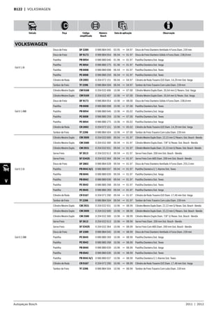 Autopeças Bosch 2011  |  2012
Veículo Peça Código
simplificado
Número
Bosch
Data de aplicação Observação
V
B122  | VOLKSWAGEN
VOLKSWAGEN
Gol II 1.8i
Disco de Freio DF 2289 0 986 BB4 045 03.95 → 04.97 Disco de Freio Dianteiro Ventilado 4 Furos Diam. 239 mm
Disco de Freio DF 9173 0 986 BB4 054 06.94 → 01.97 Disco de Freio Dianteiro Sólido 4 Furos Diam. 238,8 mm
Pastilha PB 0054 0 986 BB0 046 01.96 → 01.97 Pastilha Dianteira Sist. Varga
Pastilha PE 0054 0 986 BB0 275 01.96 → 01.97 Pastilha Dianteira Sist. Varga
Pastilha PB 0008 0 986 BB0 008 06.94 → 01.97 Pastilha Dianteira Sist. Teves
Pastilha PE 0008 0 986 BB0 259 06.94 → 01.97 Pastilha Dianteira Sist. Teves
Cilindro de Roda CR 2002 0 204 072 151 06.94 → 04.97 Cilindro de Roda Traseiro D/E Diam. 14,29 mm Sist. Varga
Tambor de Freio TF 2396 0 986 BB4 504 06.94 → 04.97 Tambor de Freio Traseiro Com cubo Diam. 239 mm
Gol II 1.8Mi
Cilindro Mestre Duplo CM 9168 0 204 032 406 10.96 → 07.00 Cilindro Mestre Duplo Diam. 20,64 mm C/ Reserv. Sist. Varga
Cilindro Mestre Duplo CM 9169 0 204 032 407 10.96 → 07.00 Cilindro Mestre Duplo Diam. 20,64 mm S/ Resev. Sist. Varga
Disco de Freio DF 9173 0 986 BB4 054 10.96 → 08.00 Disco de Freio Dianteiro Sólido 4 Furos Diam. 238,8 mm
Pastilha PB 0008 0 986 BB0 008 10.96 → 07.00 Pastilha Dianteira Sist. Teves
Pastilha PB 0054 0 986 BB0 046 10.96 → 05.02 Pastilha Dianteira Sist. Varga
Pastilha PE 0008 0 986 BB0 259 10.96 → 07.00 Pastilha Dianteira Sist. Teves
Pastilha PE 0054 0 986 BB0 275 10.96 → 05.02 Pastilha Dianteira Sist. Varga
Cilindro de Roda CR 2002 0 204 072 151 10.96 → 05.02 Cilindro de Roda Traseiro D/E Diam. 14,29 mm Sist. Varga
Tambor de Freio TF 2396 0 986 BB4 504 10.96 → 07.00 Tambor de Freio Traseiro Com cubo Diam. 239 mm
Gol II 2.0i
Cilindro Mestre Duplo CM 2600 0 204 032 600 09.94 → 01.97 CilindroMestreDuploDiam.22,22mmC/Reserv.Sist.Bosch-Bendix
Cilindro Mestre Duplo CM 2580 0 204 032 300 09.94 → 01.97 Cilindro Mestre Duplo Diam. 7/8” S/ Resev. Sist. Bosch - Bendix
Cilindro Mestre Duplo CM 2931 0 204 032 931 09.94 → 01.97 CilindroMestreDuploDiam.22,22mmS/Resev.Sist.Bosch-Bendix
Servo Freio SF 2613 0 204 032 613 09.94 → 01.97 Servo Freio Diam. 200 mm Sist. Bosch - Bendix
Servo Freio SF 5342S 0 204 032 364 09.94 → 01.97 Servo Freio Com ABS Diam. 200 mm Sist. Bosch - Bendix
Disco de Freio DF 2802 0 986 BB4 028 09.94 → 01.97 Disco de Freio Dianteiro Ventilado 4 Furos Diam. 255,5 mm
Pastilha PB 0042 A/1 0 986 BB0 037 09.94 → 01.97 Pastilha Dianteira C/ 1 Alarme Sist. Teves
Pastilha PB 0045 0 986 BB0 039 09.94 → 01.97 Pastilha Dianteira Sist. Varga
Pastilha PB 0042 0 986 BB0 036 09.94 → 01.97 Pastilha Dianteira Sist. Teves
Pastilha PE 0042 0 986 BB0 268 09.94 → 01.97 Pastilha Dianteira Sist. Teves
Pastilha PE 0045 0 986 BB0 269 09.94 → 01.97 Pastilha Dianteira Sist. Varga
Cilindro de Roda CR 9167 0 204 072 290 09.94 → 01.97 Cilindro de Roda Traseiro D/E Diam. 17,46 mm Sist. Varga
Tambor de Freio TF 2396 0 986 BB4 504 09.94 → 01.97 Tambor de Freio Traseiro Com cubo Diam. 239 mm
Gol II 2.0Mi
Cilindro Mestre Duplo CM 2931 0 204 032 931 10.96 → 08.99 CilindroMestreDuploDiam.22,22mmS/Resev.Sist.Bosch-Bendix
Cilindro Mestre Duplo CM 2600 0 204 032 600 10.96 → 08.99 CilindroMestreDuploDiam.22,22mmC/Reserv.Sist.Bosch-Bendix
Cilindro Mestre Duplo CM 2580 0 204 032 300 10.96 → 08.99 Cilindro Mestre Duplo Diam. 7/8” S/ Resev. Sist. Bosch - Bendix
Servo Freio SF 2613 0 204 032 613 10.96 → 08.99 Servo Freio Diam. 200 mm Sist. Bosch - Bendix
Servo Freio SF 5342S 0 204 032 364 10.96 → 08.99 Servo Freio Com ABS Diam. 200 mm Sist. Bosch - Bendix
Disco de Freio DF 2289 0 986 BB4 045 10.96 → 08.99 Disco de Freio Dianteiro Ventilado 4 Furos Diam. 239 mm
Pastilha PE 0045 0 986 BB0 269 10.96 → 08.99 Pastilha Dianteira Sist. Varga
Pastilha PE 0042 0 986 BB0 268 10.96 → 08.99 Pastilha Dianteira Sist. Teves
Pastilha PB 0045 0 986 BB0 039 10.96 → 08.99 Pastilha Dianteira Sist. Varga
Pastilha PB 0042 0 986 BB0 036 10.96 → 08.99 Pastilha Dianteira Sist. Teves
Pastilha PB 0042 A/1 0 986 BB0 037 10.96 → 08.99 Pastilha Dianteira C/ 1 Alarme Sist. Teves
Cilindro de Roda CR 9167 0 204 072 290 10.96 → 08.99 Cilindro de Roda Traseiro D/E Diam. 17,46 mm Sist. Varga
Tambor de Freio TF 2396 0 986 BB4 504 10.96 → 08.99 Tambor de Freio Traseiro Com cubo Diam. 239 mm
 