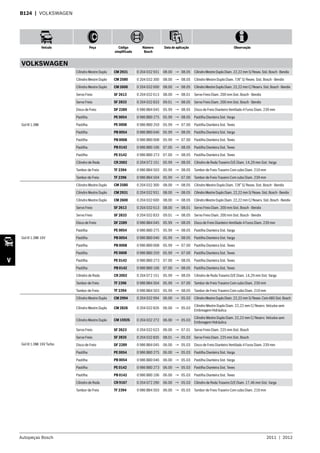 Autopeças Bosch 2011  |  2012
Veículo Peça Código
simplificado
Número
Bosch
Data de aplicação Observação
V
B124  | VOLKSWAGEN
VOLKSWAGEN
Gol III 1.0Mi
Cilindro Mestre Duplo CM 2931 0 204 032 931 08.00 → 08.05 CilindroMestreDuploDiam.22,22mmS/Resev.Sist.Bosch-Bendix
Cilindro Mestre Duplo CM 2580 0 204 032 300 08.00 → 08.05 Cilindro Mestre Duplo Diam. 7/8” S/ Resev. Sist. Bosch - Bendix
Cilindro Mestre Duplo CM 2600 0 204 032 600 08.00 → 08.05 CilindroMestreDuploDiam.22,22mmC/Reserv.Sist.Bosch-Bendix
Servo Freio SF 2613 0 204 032 613 08.00 → 08.01 Servo Freio Diam. 200 mm Sist. Bosch - Bendix
Servo Freio SF 2833 0 204 032 833 09.01 → 08.05 Servo Freio Diam. 200 mm Sist. Bosch - Bendix
Disco de Freio DF 2289 0 986 BB4 045 05.99 → 08.05 Disco de Freio Dianteiro Ventilado 4 Furos Diam. 239 mm
Pastilha PE 0054 0 986 BB0 275 05.99 → 08.05 Pastilha Dianteira Sist. Varga
Pastilha PE 0008 0 986 BB0 259 05.99 → 07.00 Pastilha Dianteira Sist. Teves
Pastilha PB 0054 0 986 BB0 046 05.99 → 08.05 Pastilha Dianteira Sist. Varga
Pastilha PB 0008 0 986 BB0 008 05.99 → 07.00 Pastilha Dianteira Sist. Teves
Pastilha PB 0142 0 986 BB0 106 07.00 → 08.05 Pastilha Dianteira Sist. Teves
Pastilha PE 0142 0 986 BB0 273 07.00 → 08.05 Pastilha Dianteira Sist. Teves
Cilindro de Roda CR 2002 0 204 072 151 05.99 → 08.05 Cilindro de Roda Traseiro D/E Diam. 14,29 mm Sist. Varga
Tambor de Freio TF 2394 0 986 BB4 503 05.99 → 08.05 Tambor de Freio Traseiro Com cubo Diam. 210 mm
Tambor de Freio TF 2396 0 986 BB4 504 05.99 → 07.00 Tambor de Freio Traseiro Com cubo Diam. 239 mm
Gol III 1.0Mi 16V
Cilindro Mestre Duplo CM 2580 0 204 032 300 08.00 → 08.05 Cilindro Mestre Duplo Diam. 7/8” S/ Resev. Sist. Bosch - Bendix
Cilindro Mestre Duplo CM 2931 0 204 032 931 08.00 → 08.05 CilindroMestreDuploDiam.22,22mmS/Resev.Sist.Bosch-Bendix
Cilindro Mestre Duplo CM 2600 0 204 032 600 08.00 → 08.05 CilindroMestreDuploDiam.22,22mmC/Reserv.Sist.Bosch-Bendix
Servo Freio SF 2613 0 204 032 613 08.00 → 08.01 Servo Freio Diam. 200 mm Sist. Bosch - Bendix
Servo Freio SF 2833 0 204 032 833 09.01 → 08.05 Servo Freio Diam. 200 mm Sist. Bosch - Bendix
Disco de Freio DF 2289 0 986 BB4 045 05.99 → 08.05 Disco de Freio Dianteiro Ventilado 4 Furos Diam. 239 mm
Pastilha PE 0054 0 986 BB0 275 05.99 → 08.05 Pastilha Dianteira Sist. Varga
Pastilha PB 0054 0 986 BB0 046 05.99 → 08.05 Pastilha Dianteira Sist. Varga
Pastilha PB 0008 0 986 BB0 008 05.99 → 07.00 Pastilha Dianteira Sist. Teves
Pastilha PE 0008 0 986 BB0 259 05.99 → 07.00 Pastilha Dianteira Sist. Teves
Pastilha PE 0142 0 986 BB0 273 07.00 → 08.05 Pastilha Dianteira Sist. Teves
Pastilha PB 0142 0 986 BB0 106 07.00 → 08.05 Pastilha Dianteira Sist. Teves
Cilindro de Roda CR 2002 0 204 072 151 05.99 → 08.05 Cilindro de Roda Traseiro D/E Diam. 14,29 mm Sist. Varga
Tambor de Freio TF 2396 0 986 BB4 504 05.99 → 07.00 Tambor de Freio Traseiro Com cubo Diam. 239 mm
Tambor de Freio TF 2394 0 986 BB4 503 05.99 → 08.05 Tambor de Freio Traseiro Com cubo Diam. 210 mm
Gol III 1.0Mi 16V Turbo
Cilindro Mestre Duplo CM 2994 0 204 032 994 06.00 → 05.03 CilindroMestreDuploDiam.22,22mmS/Resev.ComABS Sist.Bosch
Cilindro Mestre Duplo CM 2826 0 204 032 826 06.00 → 05.03
Cilindro Mestre Duplo Diam. 22,22 mm C/ Reserv. Veículos sem
Embreagem Hidráulica
Cilindro Mestre Duplo CM 1592S 0 204 032 272 06.00 → 05.03
Cilindro Mestre Duplo Diam. 22,22 mm C/ Reserv. Veículos sem
Embreagem Hidráulica
Servo Freio SF 2623 0 204 032 623 06.00 → 07.01 Servo Freio Diam. 225 mm Sist. Bosch
Servo Freio SF 2835 0 204 032 835 08.01 → 05.03 Servo Freio Diam. 225 mm Sist. Bosch
Disco de Freio DF 2289 0 986 BB4 045 06.00 → 05.03 Disco de Freio Dianteiro Ventilado 4 Furos Diam. 239 mm
Pastilha PE 0054 0 986 BB0 275 06.00 → 05.03 Pastilha Dianteira Sist. Varga
Pastilha PB 0054 0 986 BB0 046 06.00 → 05.03 Pastilha Dianteira Sist. Varga
Pastilha PE 0142 0 986 BB0 273 06.00 → 05.03 Pastilha Dianteira Sist. Teves
Pastilha PB 0142 0 986 BB0 106 06.00 → 05.03 Pastilha Dianteira Sist. Teves
Cilindro de Roda CR 9167 0 204 072 290 06.00 → 05.03 Cilindro de Roda Traseiro D/E Diam. 17,46 mm Sist. Varga
Tambor de Freio TF 2394 0 986 BB4 503 06.00 → 05.03 Tambor de Freio Traseiro Com cubo Diam. 210 mm
 