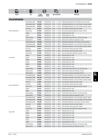 2011  |  2012 Autopeças Bosch
Veículo Peça Código
simplificado
Número
Bosch
Data de aplicação Observação
V
VOLKSWAGEN  | B125
VOLKSWAGEN
Gol III 1.0Mi Total Flex
Cilindro Mestre Duplo CM 2580 0 204 032 300 03.05 → 07.06 Cilindro Mestre Duplo Diam. 7/8” S/ Resev. Sist. Bosch - Bendix
Cilindro Mestre Duplo CM 2600 0 204 032 600 03.05 → 07.06 CilindroMestreDuploDiam.22,22mmC/Reserv.Sist.Bosch-Bendix
Cilindro Mestre Duplo CM 2931 0 204 032 931 03.05 → 07.06 CilindroMestreDuploDiam.22,22mmS/Resev.Sist.Bosch-Bendix
Servo Freio SF 2833 0 204 032 833 03.05 → 07.06 Servo Freio Diam. 200 mm Sist. Bosch - Bendix
Disco de Freio DF 2289 0 986 BB4 045 03.05 → 07.06 Disco de Freio Dianteiro Ventilado 4 Furos Diam. 239 mm
Pastilha PE 0142 0 986 BB0 273 03.05 → 07.06 Pastilha Dianteira Sist. Teves
Pastilha PB 0142 0 986 BB0 106 03.05 → 07.06 Pastilha Dianteira Sist. Teves
Cilindro de Roda CR 2002 0 204 072 151 03.05 → 07.06 Cilindro de Roda Traseiro D/E Diam. 14,29 mm Sist. Varga
Tambor de Freio TF 2394 0 986 BB4 503 03.05 → 07.06 Tambor de Freio Traseiro Com cubo Diam. 210 mm
Gol III 1.6Mi
Cilindro Mestre Duplo CM 2580 0 204 032 300 08.00 → 08.05 Cilindro Mestre Duplo Diam. 7/8” S/ Resev. Sist. Bosch - Bendix
Cilindro Mestre Duplo CM 2600 0 204 032 600 08.00 → 08.05 CilindroMestreDuploDiam.22,22mmC/Reserv.Sist.Bosch-Bendix
Cilindro Mestre Duplo CM 2931 0 204 032 931 08.00 → 08.05 CilindroMestreDuploDiam.22,22mmS/Resev.Sist.Bosch-Bendix
Servo Freio SF 2613 0 204 032 613 08.00 → 08.01 Servo Freio Diam. 200 mm Sist. Bosch - Bendix
Servo Freio SF 2833 0 204 032 833 09.01 → 08.05 Servo Freio Diam. 200 mm Sist. Bosch - Bendix
Disco de Freio DF 2289 0 986 BB4 045 09.99 → 08.05 Disco de Freio Dianteiro Ventilado 4 Furos Diam. 239 mm
Pastilha PE 0142 0 986 BB0 273 07.00 → 08.05 Pastilha Dianteira Sist. Teves
Pastilha PB 0142 0 986 BB0 106 07.00 → 08.05 Pastilha Dianteira Sist. Teves
Pastilha PB 0054 0 986 BB0 046 09.99 → 08.05 Pastilha Dianteira Sist. Varga
Pastilha PB 0008 0 986 BB0 008 09.99 → 07.00 Pastilha Dianteira Sist. Teves
Pastilha PE 0008 0 986 BB0 259 09.99 → 07.00 Pastilha Dianteira Sist. Teves
Pastilha PE 0054 0 986 BB0 275 09.99 → 08.05 Pastilha Dianteira Sist. Varga
Cilindro de Roda CR 2002 0 204 072 151 09.99 → 08.05 Cilindro de Roda Traseiro D/E Diam. 14,29 mm Sist. Varga
Tambor de Freio TF 2394 0 986 BB4 503 09.99 → 08.05 Tambor de Freio Traseiro Com cubo Diam. 210 mm
Tambor de Freio TF 2396 0 986 BB4 504 09.99 → 07.00 Tambor de Freio Traseiro Com cubo Diam. 239 mm
Gol III 1.6Mi Total Flex
Cilindro Mestre Duplo CM 2931 0 204 032 931 05.03 → 08.05 CilindroMestreDuploDiam.22,22mmS/Resev.Sist.Bosch-Bendix
Cilindro Mestre Duplo CM 2580 0 204 032 300 05.03 → 08.05 Cilindro Mestre Duplo Diam. 7/8” S/ Resev. Sist. Bosch - Bendix
Cilindro Mestre Duplo CM 2600 0 204 032 600 05.03 → 08.05 CilindroMestreDuploDiam.22,22mmC/Reserv.Sist.Bosch-Bendix
Servo Freio SF 2833 0 204 032 833 05.03 → 08.05 Servo Freio Diam. 200 mm Sist. Bosch - Bendix
Servo Freio SF 2613 0 204 032 613 05.03 → 08.05 Servo Freio Diam. 200 mm Sist. Bosch - Bendix
Disco de Freio DF 2289 0 986 BB4 045 05.03 → 08.05 Disco de Freio Dianteiro Ventilado 4 Furos Diam. 239 mm
Pastilha PE 0142 0 986 BB0 273 05.03 → 08.05 Pastilha Dianteira Sist. Teves
Pastilha PB 0142 0 986 BB0 106 05.03 → 08.05 Pastilha Dianteira Sist. Teves
Cilindro de Roda CR 2002 0 204 072 151 05.03 → 08.05 Cilindro de Roda Traseiro D/E Diam. 14,29 mm Sist. Varga
Tambor de Freio TF 2394 0 986 BB4 503 05.03 → 08.05 Tambor de Freio Traseiro Com cubo Diam. 210 mm
Gol III 1.8Mi
Cilindro Mestre Duplo CM 2931 0 204 032 931 08.00 → 09.03 CilindroMestreDuploDiam.22,22mmS/Resev.Sist.Bosch-Bendix
Cilindro Mestre Duplo CM 2600 0 204 032 600 08.00 → 09.03 CilindroMestreDuploDiam.22,22mmC/Reserv.Sist.Bosch-Bendix
Cilindro Mestre Duplo CM 2580 0 204 032 300 08.00 → 09.03 Cilindro Mestre Duplo Diam. 7/8” S/ Resev. Sist. Bosch - Bendix
Servo Freio SF 2613 0 204 032 613 08.00 → 08.01 Servo Freio Diam. 200 mm Sist. Bosch - Bendix
Servo Freio SF 2833 0 204 032 833 09.01 → 09.03 Servo Freio Diam. 200 mm Sist. Bosch - Bendix
Disco de Freio DF 2289 0 986 BB4 045 09.99 → 09.03 Disco de Freio Dianteiro Ventilado 4 Furos Diam. 239 mm
Pastilha PE 0142 0 986 BB0 273 07.00 → 09.03 Pastilha Dianteira Sist. Teves
Pastilha PB 0142 0 986 BB0 106 07.00 → 09.03 Pastilha Dianteira Sist. Teves
Pastilha PB 0054 0 986 BB0 046 09.99 → 09.03 Pastilha Dianteira Sist. Varga
Pastilha PB 0008 0 986 BB0 008 09.99 → 07.00 Pastilha Dianteira Sist. Teves
Pastilha PE 0054 0 986 BB0 275 09.99 → 09.03 Pastilha Dianteira Sist. Varga
Pastilha PE 0008 0 986 BB0 259 09.99 → 07.00 Pastilha Dianteira Sist. Teves
Cilindro de Roda CR 2002 0 204 072 151 09.99 → 09.03 Cilindro de Roda Traseiro D/E Diam. 14,29 mm Sist. Varga
Tambor de Freio TF 2396 0 986 BB4 504 09.99 → 07.00 Tambor de Freio Traseiro Com cubo Diam. 239 mm
 