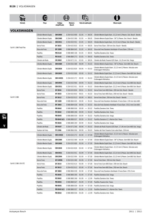 Autopeças Bosch 2011  |  2012
Veículo Peça Código
simplificado
Número
Bosch
Data de aplicação Observação
V
B126  | VOLKSWAGEN
VOLKSWAGEN
Gol III 1.8Mi Total Flex
Cilindro Mestre Duplo CM 2600 0 204 032 600 02.05 → 08.05 CilindroMestreDuploDiam.22,22mmC/Reserv.Sist.Bosch-Bendix
Cilindro Mestre Duplo CM 2580 0 204 032 300 02.05 → 08.05 Cilindro Mestre Duplo Diam. 7/8” S/ Resev. Sist. Bosch - Bendix
Cilindro Mestre Duplo CM 2931 0 204 032 931 02.05 → 08.05 CilindroMestreDuploDiam.22,22mmS/Resev.Sist.Bosch-Bendix
Servo Freio SF 2833 0 204 032 833 02.05 → 08.05 Servo Freio Diam. 200 mm Sist. Bosch - Bendix
Disco de Freio DF 2289 0 986 BB4 045 02.05 → 08.05 Disco de Freio Dianteiro Ventilado 4 Furos Diam. 239 mm
Pastilha PB 0142 0 986 BB0 106 02.05 → 08.05 Pastilha Dianteira Sist. Teves
Pastilha PE 0142 0 986 BB0 273 02.05 → 08.05 Pastilha Dianteira Sist. Teves
Cilindro de Roda CR 2002 0 204 072 151 02.05 → 08.05 Cilindro de Roda Traseiro D/E Diam. 14,29 mm Sist. Varga
Gol III 2.0Mi
Cilindro Mestre Duplo CM 2580 0 204 032 300 09.99 → 05.02 Cilindro Mestre Duplo Diam. 7/8” S/ Resev. Sem ABS Sist. Bosch
Cilindro Mestre Duplo CM 2826 0 204 032 826 09.99 → 05.02
Cilindro Mestre Duplo Diam. 22,22 mm C/ Reserv. Veículos sem
Embreagem Hidráulica
Cilindro Mestre Duplo CM 2600 0 204 032 600 09.99 → 05.02 CilindroMestreDuploDiam.22,22mmC/Reserv.SemABSSist.Bosch
Cilindro Mestre Duplo CM 1592S 0 204 032 272 09.99 → 05.02
Cilindro Mestre Duplo Diam. 22,22 mm C/ Reserv. Veículos sem
Embreagem Hidráulica
Cilindro Mestre Duplo CM 2994 0 204 032 994 09.99 → 05.02 CilindroMestreDuploDiam.22,22mmS/Resev.ComABS Sist.Bosch
Cilindro Mestre Duplo CM 2931 0 204 032 931 09.99 → 05.02 CilindroMestreDuploDiam.22,22mmS/Resev.SemABSSist.Bosch
Servo Freio SF 2834 0 204 032 834 09.01 → 05.02 Servo Freio Com ABS Diam. 200 mm Sist. Bosch - Bendix
Servo Freio SF 2833 0 204 032 833 09.01 → 05.02 Servo Freio Sem ABS Diam. 200 mm Sist. Bosch - Bendix
Servo Freio SF 2613 0 204 032 613 09.99 → 08.01 Servo Freio Diam. 200 mm Sist. Bosch - Bendix
Disco de Freio DF 2289 0 986 BB4 045 09.99 → 05.02 Disco de Freio Dianteiro Ventilado 4 Furos Diam. 239 mm Sem ABS
Disco de Freio DF 2802 0 986 BB4 028 09.99 → 05.02 DiscodeFreioDianteiroVentilado4FurosDiam.255,5mmComABS
Pastilha PB 0042 0 986 BB0 036 09.99 → 05.02 Pastilha Dianteira Sist. Teves
Pastilha PE 0042 0 986 BB0 268 09.99 → 05.02 Pastilha Dianteira Sist. Teves
Pastilha PB 0045 0 986 BB0 039 09.99 → 05.02 Pastilha Dianteira Sist. Varga
Pastilha PB 0042 A/1 0 986 BB0 037 09.99 → 05.02 Pastilha Dianteira C/ 1 Alarme Sist. Teves
Pastilha PE 0045 0 986 BB0 269 09.99 → 05.02 Pastilha Dianteira Sist. Varga
Cilindro de Roda CR 9167 0 204 072 290 09.99 → 05.02 Cilindro de Roda Traseiro D/E Diam. 17,46 mm Com ABS Sist. Varga
Tambor de Freio TF 2396 0 986 BB4 504 09.99 → 05.02 Tambor de Freio Traseiro Com cubo Diam. 239 mm
Gol III 2.0Mi 16V GTI
Cilindro Mestre Duplo CM 1592S 0 204 032 272 05.99 → 07.00
Cilindro Mestre Duplo Diam. 22,22 mm C/ Reserv. Veículos sem
Embreagem Hidráulica
Cilindro Mestre Duplo CM 2580 0 204 032 300 05.99 → 07.00 Cilindro Mestre Duplo Diam. 7/8” S/ Resev. Sem ABS Sist. Bosch
Cilindro Mestre Duplo CM 2600 0 204 032 600 05.99 → 07.00 CilindroMestreDuploDiam.22,22mmC/Reserv.SemABSSist.Bosch
Cilindro Mestre Duplo CM 2826 0 204 032 826 05.99 → 07.00
Cilindro Mestre Duplo Diam. 22,22 mm C/ Reserv. Veículos sem
Embreagem Hidráulica
Cilindro Mestre Duplo CM 2931 0 204 032 931 05.99 → 07.00 CilindroMestreDuploDiam.22,22mmS/Resev.SemABSSist.Bosch
Cilindro Mestre Duplo CM 2994 0 204 032 994 05.99 → 07.00 CilindroMestreDuploDiam.22,22mmS/Resev.ComABS Sist.Bosch
Servo Freio SF 5399S 0 204 032 369 05.99 → 07.00 Servo Freio Diam. 200 mm Sist. Bosch
Servo Freio SF 2614 0 204 032 614 05.99 → 07.00 Servo Freio Com ABS Diam. 200 mm Sist. Bosch
Servo Freio SF 2613 0 204 032 613 05.99 → 07.00 Servo Freio Sem ABS Diam. 200 mm Sist. Bosch
Disco de Freio DF 2802 0 986 BB4 028 05.99 → 07.00 Disco de Freio Dianteiro Ventilado 4 Furos Diam. 255,5 mm
Pastilha PE 0045 0 986 BB0 269 05.99 → 07.00 Pastilha Dianteira Sist. Varga
Pastilha PE 0042 0 986 BB0 268 05.99 → 12.99 Pastilha Dianteira Sist. Teves
Pastilha PB 0055 0 986 BB0 047 05.99 → 07.00 Pastilha Traseira Sist. Teves
Pastilha PB 0045 0 986 BB0 039 05.99 → 07.00 Pastilha Dianteira Sist. Varga
Pastilha PB 0042 A/1 0 986 BB0 037 05.99 → 12.99 Pastilha Dianteira C/ 1 Alarme Sist. Teves
Pastilha PB 0042 0 986 BB0 036 05.99 → 12.99 Pastilha Dianteira Sist. Teves
 