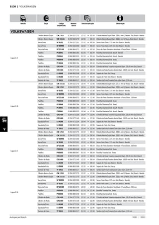 Autopeças Bosch 2011  |  2012
Veículo Peça Código
simplificado
Número
Bosch
Data de aplicação Observação
V
B130  | VOLKSWAGEN
VOLKSWAGEN
Logus 1.8
Cilindro Mestre Duplo CM 1763 0 204 032 275 12.92 → 05.94 CilindroMestreDuploDiam.23,81mmC/Reserv.Sist.Bosch-Bendix
Cilindro Mestre Duplo CM 1511S 0 204 032 270 12.92 → 05.94 CilindroMestreDuploDiam.23,81mmS/Resev.Sist.Bosch-Bendix
Servo Freio SF 5102 0 204 032 351 12.92 → 05.94 Servo Freio Diam. 225 mm Sist. Bosch - Bendix
Servo Freio SF 5099S 0 204 032 350 12.92 → 05.94 Servo Freio Diam. 225 mm Sist. Bosch - Bendix
Disco de Freio DF 2218S 0 986 BB4 073 12.92 → 05.94 Disco de Freio Dianteiro Ventilado 4 Furos Diam. 239 mm
Pastilha PE 0041 0 986 BB0 265 01.93 → 05.94 Pastilha Dianteira Sist. Bosch - Bendix
Pastilha PB 0041 0 986 BB0 035 01.93 → 05.94 Pastilha Dianteira Sist. Bosch - Bendix
Pastilha PB 0046 0 986 BB0 040 12.92 → 05.94 Pastilha Dianteira Sist. Teves
Pastilha PE 0046 0 986 BB0 264 12.92 → 05.94 Pastilha Dianteira Sist. Teves
Cilindro de Roda CR 1459 0 204 072 139 12.92 → 05.94 Cilindro de Roda Traseiro esquerdo Diam. 19,05 mm Sist. Bosch
Cilindro de Roda CR 1460 0 204 072 140 12.92 → 05.94 CilindrodeRodaTraseirodireitoDiam.19,05mmSist.Bosch-Bendix
Sapata de Freio LS 3508 0 986 BB3 508 12.92 → 05.94 Sapata de Freio Sist. Varga
Sapata de Freio LS 4148 0 204 072 224 12.92 → 05.94 Sapata de Freio Sist. Bosch - Bendix
Tambor de Freio TF 2411 0 986 BB4 517 01.93 → 05.94 Tambor de Freio Traseiro Com cubo Diam. 239 mm
Logus 1.8i
Cilindro Mestre Duplo CM 1511S 0 204 032 270 10.94 → 12.96 Cilindro Mestre Duplo Diam. 23,81 mm S/ Resev. Sist. Bosch - Bendix
Cilindro Mestre Duplo CM 1763 0 204 032 275 10.94 → 12.96 CilindroMestreDuploDiam.23,81mmC/Reserv.Sist.Bosch-Bendix
Servo Freio SF 5102 0 204 032 351 10.94 → 12.96 Servo Freio Diam. 225 mm Sist. Bosch - Bendix
Servo Freio SF 5099S 0 204 032 350 10.94 → 12.96 Servo Freio Diam. 225 mm Sist. Bosch - Bendix
Disco de Freio DF 2218S 0 986 BB4 073 10.94 → 12.96 Disco de Freio Dianteiro Ventilado 4 Furos Diam. 239 mm
Pastilha PB 0046 0 986 BB0 040 10.94 → 12.96 Pastilha Dianteira Sist. Teves
Pastilha PE 0046 0 986 BB0 264 10.94 → 12.96 Pastilha Dianteira Sist. Teves
Pastilha PE 0041 0 986 BB0 265 10.94 → 12.96 Pastilha Dianteira Sist. Bosch - Bendix
Pastilha PB 0041 0 986 BB0 035 10.94 → 12.96 Pastilha Dianteira Sist. Bosch - Bendix
Cilindro de Roda CR 1459 0 204 072 139 10.94 → 12.96 Cilindro de Roda Traseiro esquerdo Diam. 19,05 mm Sist. Bosch
Cilindro de Roda CR 1460 0 204 072 140 10.94 → 12.96 CilindrodeRodaTraseirodireitoDiam.19,05mmSist.Bosch-Bendix
Sapata de Freio LS 4148 0 204 072 224 10.94 → 12.96 Sapata de Freio Sist. Bosch - Bendix
Sapata de Freio LS 3508 0 986 BB3 508 10.94 → 12.96 Sapata de Freio Sist. Varga
Tambor de Freio TF 2411 0 986 BB4 517 10.94 → 12.96 Tambor de Freio Traseiro Com cubo Diam. 239 mm
Logus 2.0
Cilindro Mestre Duplo CM 1763 0 204 032 275 12.92 → 06.94 CilindroMestreDuploDiam.23,81mmC/Reserv.Sist.Bosch-Bendix
Cilindro Mestre Duplo CM 1511S 0 204 032 270 12.92 → 06.94 CilindroMestreDuploDiam.23,81mmS/Resev.Sist.Bosch-Bendix
Servo Freio SF 5099S 0 204 032 350 12.92 → 06.94 Servo Freio Diam. 225 mm Sist. Bosch - Bendix
Servo Freio SF 5102 0 204 032 351 12.92 → 06.94 Servo Freio Diam. 225 mm Sist. Bosch - Bendix
Disco de Freio DF 2218S 0 986 BB4 073 12.92 → 06.94 Disco de Freio Dianteiro Ventilado 4 Furos Diam. 239 mm
Pastilha PB 0056 0 986 BB0 048 01.93 → 06.94 Pastilha Dianteira Sist. Teves
Pastilha PB 0055 0 986 BB0 047 01.93 → 06.94 Pastilha Traseira Sist. Teves
Cilindro de Roda CR 1459 0 204 072 139 12.92 → 06.94 Cilindro de Roda Traseiro esquerdo Diam. 19,05 mm Sist. Bosch
Cilindro de Roda CR 1460 0 204 072 140 12.92 → 06.94 CilindrodeRodaTraseirodireitoDiam.19,05mmSist.Bosch-Bendix
Sapata de Freio LS 4148 0 204 072 224 12.92 → 06.94 Sapata de Freio Sist. Bosch - Bendix
Sapata de Freio LS 3508 0 986 BB3 508 12.92 → 06.94 Sapata de Freio Sist. Varga
Tambor de Freio TF 2411 0 986 BB4 517 01.93 → 06.94 Tambor de Freio Traseiro Com cubo Diam. 239 mm
Logus 2.0i
Cilindro Mestre Duplo CM 1763 0 204 032 275 12.92 → 12.96 CilindroMestreDuploDiam.23,81mmC/Reserv.Sist.Bosch-Bendix
Cilindro Mestre Duplo CM 1511S 0 204 032 270 12.92 → 12.96 CilindroMestreDuploDiam.23,81mmS/Resev.Sist.Bosch-Bendix
Servo Freio SF 5099S 0 204 032 350 12.92 → 12.96 Servo Freio Diam. 225 mm Sist. Bosch - Bendix
Servo Freio SF 5102 0 204 032 351 12.92 → 12.96 Servo Freio Diam. 225 mm Sist. Bosch - Bendix
Disco de Freio DF 2218S 0 986 BB4 073 12.92 → 12.96 Disco de Freio Dianteiro Ventilado 4 Furos Diam. 239 mm
Pastilha PB 0055 0 986 BB0 047 01.93 → 12.96 Pastilha Traseira Sist. Teves
Pastilha PB 0056 0 986 BB0 048 01.93 → 12.96 Pastilha Dianteira Sist. Teves
Cilindro de Roda CR 1459 0 204 072 139 12.92 → 12.96 Cilindro de Roda Traseiro esquerdo Diam. 19,05 mm Sist. Bosch
Cilindro de Roda CR 1460 0 204 072 140 12.92 → 12.96 CilindrodeRodaTraseirodireitoDiam.19,05mmSist.Bosch-Bendix
Sapata de Freio LS 4148 0 204 072 224 12.92 → 12.96 Sapata de Freio Sist. Bosch - Bendix
Sapata de Freio LS 3508 0 986 BB3 508 12.92 → 12.96 Sapata de Freio Sist. Varga
Tambor de Freio TF 2411 0 986 BB4 517 01.93 → 12.96 Tambor de Freio Traseiro Com cubo Diam. 239 mm
 
