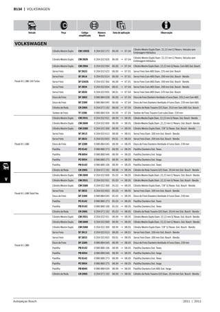 Autopeças Bosch 2011  |  2012
Veículo Peça Código
simplificado
Número
Bosch
Data de aplicação Observação
V
B134  | VOLKSWAGEN
VOLKSWAGEN
Parati III 1.0Mi 16V Turbo
Cilindro Mestre Duplo CM 1592S 0 204 032 272 06.00 → 07.04
Cilindro Mestre Duplo Diam. 22,22 mm C/ Reserv. Veículos sem
Embreagem Hidráulica
Cilindro Mestre Duplo CM 2826 0 204 032 826 06.00 → 07.04
Cilindro Mestre Duplo Diam. 22,22 mm C/ Reserv. Veículos sem
Embreagem Hidráulica
Cilindro Mestre Duplo CM 2994 0 204 032 994 06.00 → 07.04 CilindroMestreDuploDiam.22,22mmS/Resev.ComABSSist.Bosch
Servo Freio SF 2623 0 204 032 623 06.00 → 07.01 Servo Freio Sem ABS Diam. 225 mm Sist. Bosch
Servo Freio SF 2614 0 204 032 614 06.00 → 07.01 Servo Freio Com ABS Diam. 200 mm Sist. Bosch - Bendix
Servo Freio SF 5342S 0 204 032 364 06.00 → 07.01 Servo Freio Com ABS Diam. 200 mm Sist. Bosch - Bendix
Servo Freio SF 2834 0 204 032 834 08.01 → 07.04 Servo Freio Com ABS Diam. 200 mm Sist. Bosch - Bendix
Servo Freio SF 2835 0 204 032 835 08.01 → 07.04 Servo Freio Sem ABS Diam. 225 mm Sist. Bosch
Disco de Freio DF 2802 0 986 BB4 028 06.00 → 07.04 DiscodeFreioDianteiroVentilado4FurosDiam.255,5mmComABS
Disco de Freio DF 2289 0 986 BB4 045 06.00 → 07.04 Disco de Freio Dianteiro Ventilado 4 Furos Diam. 239 mm Sem ABS
Cilindro de Roda CR 2905 0 204 072 192 08.00 → 07.04 Cilindro de Roda Traseiro D/E Diam. 20,6 mm Sem ABS Sist. Bosch
Tambor de Freio TF 2396 0 986 BB4 504 06.00 → 07.04 Tambor de Freio Traseiro Com cubo Diam. 239 mm
Parati III 1.6Mi
Cilindro Mestre Duplo CM 2931 0 204 032 931 08.99 → 08.05 CilindroMestreDuploDiam.22,22mmS/Resev.Sist.Bosch-Bendix
Cilindro Mestre Duplo CM 2600 0 204 032 600 08.99 → 08.05 CilindroMestreDuploDiam.22,22mmC/Reserv.Sist.Bosch-Bendix
Cilindro Mestre Duplo CM 2580 0 204 032 300 08.99 → 08.05 Cilindro Mestre Duplo Diam. 7/8” S/ Resev. Sist. Bosch - Bendix
Servo Freio SF 2613 0 204 032 613 08.00 → 08.01 Servo Freio Diam. 200 mm Sist. Bosch - Bendix
Servo Freio SF 2833 0 204 032 833 09.01 → 08.05 Servo Freio Diam. 200 mm Sist. Bosch - Bendix
Disco de Freio DF 2289 0 986 BB4 045 08.99 → 08.05 Disco de Freio Dianteiro Ventilado 4 Furos Diam. 239 mm
Pastilha PE 0142 0 986 BB0 273 08.99 → 08.05 Pastilha Dianteira Sist. Teves
Pastilha PB 0054 0 986 BB0 046 08.99 → 08.05 Pastilha Dianteira Sist. Varga
Pastilha PE 0054 0 986 BB0 275 08.99 → 08.05 Pastilha Dianteira Sist. Varga
Pastilha PB 0142 0 986 BB0 106 08.99 → 08.05 Pastilha Dianteira Sist. Teves
Cilindro de Roda CR 2905 0 204 072 192 08.00 → 08.05 Cilindro de Roda Traseiro D/E Diam. 20,64 mm Sist. Bosch - Bendix
Parati III 1.6Mi Total Flex
Cilindro Mestre Duplo CM 2600 0 204 032 600 05.03 → 08.05 CilindroMestreDuploDiam.22,22mmC/Reserv.Sist.Bosch-Bendix
Cilindro Mestre Duplo CM 2931 0 204 032 931 05.03 → 08.05 CilindroMestreDuploDiam.22,22mmS/Resev.Sist.Bosch-Bendix
Cilindro Mestre Duplo CM 2580 0 204 032 300 05.03 → 08.05 Cilindro Mestre Duplo Diam. 7/8” S/ Resev. Sist. Bosch - Bendix
Servo Freio SF 2833 0 204 032 833 05.03 → 08.05 Servo Freio Diam. 200 mm Sist. Bosch - Bendix
Disco de Freio DF 2289 0 986 BB4 045 05.03 → 08.05 Disco de Freio Dianteiro Ventilado 4 Furos Diam. 239 mm
Pastilha PE 0142 0 986 BB0 273 05.03 → 08.05 Pastilha Dianteira Sist. Teves
Pastilha PB 0142 0 986 BB0 106 05.03 → 08.05 Pastilha Dianteira Sist. Teves
Cilindro de Roda CR 2905 0 204 072 192 05.03 → 08.05 Cilindro de Roda Traseiro D/E Diam. 20,64 mm Sist. Bosch - Bendix
Parati III 1.8Mi
Cilindro Mestre Duplo CM 2931 0 204 032 931 08.99 → 08.05 Cilindro Mestre Duplo Diam. 22,22 mm S/ Resev. Sist. Bosch - Bendix
Cilindro Mestre Duplo CM 2600 0 204 032 600 08.99 → 08.05 CilindroMestreDuploDiam.22,22mmC/Reserv.Sist.Bosch-Bendix
Cilindro Mestre Duplo CM 2580 0 204 032 300 08.99 → 08.05 Cilindro Mestre Duplo Diam. 7/8” S/ Resev. Sist. Bosch - Bendix
Servo Freio SF 2613 0 204 032 613 08.00 → 08.01 Servo Freio Diam. 200 mm Sist. Bosch - Bendix
Servo Freio SF 2833 0 204 032 833 09.01 → 08.05 Servo Freio Diam. 200 mm Sist. Bosch - Bendix
Disco de Freio DF 2289 0 986 BB4 045 08.99 → 08.05 Disco de Freio Dianteiro Ventilado 4 Furos Diam. 239 mm
Pastilha PB 0142 0 986 BB0 106 08.99 → 08.05 Pastilha Dianteira Sist. Teves
Pastilha PB 0054 0 986 BB0 046 08.99 → 08.05 Pastilha Dianteira Sist. Varga
Pastilha PE 0142 0 986 BB0 273 08.99 → 08.05 Pastilha Dianteira Sist. Teves
Pastilha PE 0054 0 986 BB0 275 08.99 → 08.05 Pastilha Dianteira Sist. Varga
Pastilha PB 0045 0 986 BB0 039 08.99 → 08.05 Pastilha Dianteira Com ABS Sist. Varga
Cilindro de Roda CR 2905 0 204 072 192 08.00 → 08.05 Cilindro de Roda Traseiro D/E Diam. 20,64 mm Sist. Bosch - Bendix
 