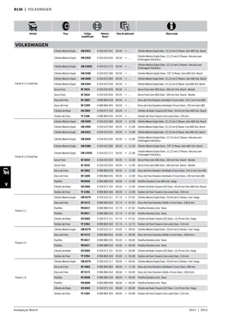 Autopeças Bosch 2011  |  2012
Veículo Peça Código
simplificado
Número
Bosch
Data de aplicação Observação
V
B136  | VOLKSWAGEN
VOLKSWAGEN
Parati IV 1.6 Total Flex
Cilindro Mestre Duplo CM 2931 0 204 032 931 09.05 → ... CilindroMestreDuploDiam.22,22mmS/Resev.SemABS Sist.Bosch
Cilindro Mestre Duplo CM 2826 0 204 032 826 09.05 → ...
Cilindro Mestre Duplo Diam. 22,22 mm C/ Reserv. Veículos sem
Embreagem Hidráulica
Cilindro Mestre Duplo CM 1592S 0 204 032 272 09.05 → ...
Cilindro Mestre Duplo Diam. 22,22 mm C/ Reserv. Veículos sem
Embreagem Hidráulica
Cilindro Mestre Duplo CM 2580 0 204 032 300 09.05 → ... Cilindro Mestre Duplo Diam. 7/8” S/ Resev. Sem ABS Sist. Bosch
Cilindro Mestre Duplo CM 2600 0 204 032 600 09.05 → ... CilindroMestreDuploDiam.22,22mmC/Reserv.SemABSSist.Bosch
Cilindro Mestre Duplo CM 2994 0 204 032 994 09.05 → ... CilindroMestreDuploDiam.22,22mmS/Resev.ComABSSist.Bosch
Servo Freio SF 2833 0 204 032 833 09.05 → ... Servo Freio Sem ABS Diam. 200 mm Sist. Bosch - Bendix
Servo Freio SF 2834 0 204 032 834 09.05 → ... Servo Freio Com ABS Diam. 200 mm Sist. Bosch - Bendix
Disco de Freio DF 2802 0 986 BB4 028 09.05 → ... Disco de Freio Dianteiro Ventilado 4 Furos Diam. 255,5 mm Com ABS
Disco de Freio DF 2289 0 986 BB4 045 09.05 → ... Disco de Freio Dianteiro Ventilado 4 Furos Diam. 239 mm Sem ABS
Cilindro de Roda CR 2905 0 204 072 192 09.05 → ... Cilindro de Roda Traseiro D/E Diam. 20,64 mm Sem ABS Sist. Bosch
Tambor de Freio TF 2396 0 986 BB4 504 09.05 → ... Tambor de Freio Traseiro Com cubo Diam. 239 mm
Parati IV 1.8 Total Flex
Cilindro Mestre Duplo CM 2600 0 204 032 600 09.05 → 12.08 CilindroMestreDuploDiam.22,22mmC/Reserv.SemABSSist.Bosch
Cilindro Mestre Duplo CM 2994 0 204 032 994 09.05 → 12.08 CilindroMestreDuploDiam.22,22mmS/Resev.ComABSSist.Bosch
Cilindro Mestre Duplo CM 2931 0 204 032 931 09.05 → 12.08 CilindroMestreDuploDiam.22,22mmS/Resev.SemABSSist.Bosch
Cilindro Mestre Duplo CM 2826 0 204 032 826 09.05 → 12.08
Cilindro Mestre Duplo Diam. 22,22 mm C/ Reserv. Veículos sem
Embreagem Hidráulica
Cilindro Mestre Duplo CM 2580 0 204 032 300 09.05 → 12.08 Cilindro Mestre Duplo Diam. 7/8” S/ Resev. Sem ABS Sist. Bosch
Cilindro Mestre Duplo CM 1592S 0 204 032 272 09.05 → 12.08
Cilindro Mestre Duplo Diam. 22,22 mm C/ Reserv. Veículos sem
Embreagem Hidráulica
Servo Freio SF 2834 0 204 032 834 09.05 → 12.08 Servo Freio Com ABS Diam. 200 mm Sist. Bosch - Bendix
Servo Freio SF 2833 0 204 032 833 09.05 → 12.08 Servo Freio Sem ABS Diam. 200 mm Sist. Bosch - Bendix
Disco de Freio DF 2802 0 986 BB4 028 09.05 → 12.08 Disco de Freio Dianteiro Ventilado 4 Furos Diam. 255,5 mm Com ABS
Disco de Freio DF 2289 0 986 BB4 045 09.05 → 12.08 Disco de Freio Dianteiro Ventilado 4 Furos Diam. 239 mm Sem ABS
Pastilha PB 0045 0 986 BB0 039 09.05 → 12.08 Pastilha Dianteira Com ABS Sist. Varga
Cilindro de Roda CR 2905 0 204 072 192 09.05 → 12.08 Cilindro de Roda Traseiro D/E Diam. 20,64 mm Sem ABS Sist. Bosch
Tambor de Freio TF 2396 0 986 BB4 504 09.05 → 12.08 Tambor de Freio Traseiro Com cubo Diam. 239 mm
Passat 1.5
Cilindro Mestre Duplo CM 9379 0 204 032 417 07.74 → 07.82 Cilindro Mestre Duplo Diam. 20,64 mm C/ Reserv. Sist. Varga
Disco de Freio DF 9173 0 986 BB4 054 07.74 → 07.82 Disco de Freio Dianteiro Sólido 4 Furos Diam. 238,8 mm
Pastilha PB 0017 0 986 BB0 016 07.74 → 07.82 Pastilha Dianteira Sist. Teves
Pastilha PE 0017 0 986 BB0 255 07.74 → 07.82 Pastilha Dianteira Sist. Teves
Cilindro de Roda CR 2002 0 204 072 151 07.74 → 07.82 Cilindro de Roda Traseiro D/E Diam. 14,29 mm Sist. Varga
Tambor de Freio TF 2394 0 986 BB4 503 07.74 → 12.75 Tambor de Freio Traseiro Com cubo Diam. 210 mm
Passat 1.6
Cilindro Mestre Duplo CM 9379 0 204 032 417 05.82 → 09.84 Cilindro Mestre Duplo Diam. 20,64 mm C/ Reserv. Sist. Varga
Disco de Freio DF 9173 0 986 BB4 054 05.82 → 06.89 Disco de Freio Dianteiro Sólido 4 Furos Diam. 238,8 mm
Pastilha PE 0017 0 986 BB0 255 05.82 → 06.89 Pastilha Dianteira Sist. Teves
Pastilha PB 0017 0 986 BB0 016 05.82 → 06.89 Pastilha Dianteira Sist. Teves
Cilindro de Roda CR 2002 0 204 072 151 05.82 → 06.89 Cilindro de Roda Traseiro D/E Diam. 14,29 mm Sist. Varga
Tambor de Freio TF 2394 0 986 BB4 503 05.82 → 03.88 Tambor de Freio Traseiro Com cubo Diam. 210 mm
Passat 1.8
Cilindro Mestre Duplo CM 9379 0 204 032 417 08.84 → 09.84 Cilindro Mestre Duplo Diam. 20,64 mm C/ Reserv. Sist. Varga
Disco de Freio DF 4083 0 986 BB4 083 08.84 → 11.00 Disco de Freio Dianteiro Ventilado 5 Furos Diam. 288 mm
Disco de Freio DF 9173 0 986 BB4 054 08.84 → 06.89 Disco de Freio Dianteiro Sólido 4 Furos Diam. 238,8 mm
Pastilha PE 0008 0 986 BB0 259 08.84 → 06.89 Pastilha Dianteira Sist. Teves
Pastilha PB 0008 0 986 BB0 008 08.84 → 06.89 Pastilha Dianteira Sist. Teves
Cilindro de Roda CR 2002 0 204 072 151 08.84 → 06.89 Cilindro de Roda Traseiro D/E Diam. 14,29 mm Sist. Varga
Tambor de Freio TF 2394 0 986 BB4 503 08.84 → 03.88 Tambor de Freio Traseiro Com cubo Diam. 210 mm
 