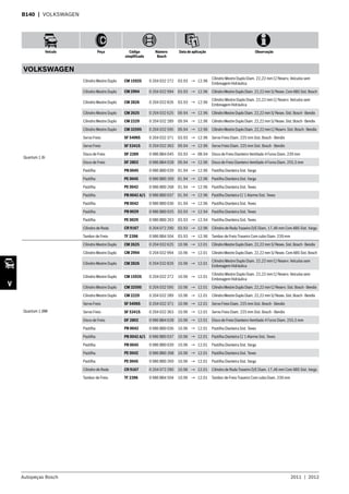Autopeças Bosch 2011  |  2012
Veículo Peça Código
simplificado
Número
Bosch
Data de aplicação Observação
V
B140  | VOLKSWAGEN
VOLKSWAGEN
Quantum 1.8i
Cilindro Mestre Duplo CM 1592S 0 204 032 272 03.93 → 12.96
Cilindro Mestre Duplo Diam. 22,22 mm C/ Reserv. Veículos sem
Embreagem Hidráulica
Cilindro Mestre Duplo CM 2994 0 204 032 994 03.93 → 12.96 CilindroMestreDuploDiam.22,22mmS/Resev.ComABSSist.Bosch
Cilindro Mestre Duplo CM 2826 0 204 032 826 03.93 → 12.96
Cilindro Mestre Duplo Diam. 22,22 mm C/ Reserv. Veículos sem
Embreagem Hidráulica
Cilindro Mestre Duplo CM 2625 0 204 032 625 09.94 → 12.96 CilindroMestreDuploDiam.22,22mmS/Resev.Sist.Bosch-Bendix
Cilindro Mestre Duplo CM 2229 0 204 032 289 09.94 → 12.96 CilindroMestreDuploDiam.22,22mmS/Resev.Sist.Bosch-Bendix
Cilindro Mestre Duplo CM 32595 0 204 032 595 09.94 → 12.96 CilindroMestreDuploDiam.22,22mmC/Reserv.Sist.Bosch-Bendix
Servo Freio SF 5406S 0 204 032 371 03.93 → 12.96 Servo Freio Diam. 225 mm Sist. Bosch - Bendix
Servo Freio SF 5341S 0 204 032 363 09.94 → 12.96 Servo Freio Diam. 225 mm Sist. Bosch - Bendix
Disco de Freio DF 2289 0 986 BB4 045 03.93 → 08.94 Disco de Freio Dianteiro Ventilado 4 Furos Diam. 239 mm
Disco de Freio DF 2802 0 986 BB4 028 09.94 → 12.96 Disco de Freio Dianteiro Ventilado 4 Furos Diam. 255,5 mm
Pastilha PB 0045 0 986 BB0 039 01.94 → 12.96 Pastilha Dianteira Sist. Varga
Pastilha PE 0045 0 986 BB0 269 01.94 → 12.96 Pastilha Dianteira Sist. Varga
Pastilha PE 0042 0 986 BB0 268 01.94 → 12.96 Pastilha Dianteira Sist. Teves
Pastilha PB 0042 A/1 0 986 BB0 037 01.94 → 12.96 Pastilha Dianteira C/ 1 Alarme Sist. Teves
Pastilha PB 0042 0 986 BB0 036 01.94 → 12.96 Pastilha Dianteira Sist. Teves
Pastilha PB 0029 0 986 BB0 025 03.93 → 12.94 Pastilha Dianteira Sist. Teves
Pastilha PE 0029 0 986 BB0 263 03.93 → 12.94 Pastilha Dianteira Sist. Teves
Cilindro de Roda CR 9167 0 204 072 290 03.93 → 12.96 Cilindro de Roda Traseiro D/E Diam. 17,46 mm Com ABS Sist. Varga
Tambor de Freio TF 2396 0 986 BB4 504 03.93 → 12.96 Tambor de Freio Traseiro Com cubo Diam. 239 mm
Quantum 1.8Mi
Cilindro Mestre Duplo CM 2625 0 204 032 625 10.96 → 12.01 CilindroMestreDuploDiam.22,22mmS/Resev.Sist.Bosch-Bendix
Cilindro Mestre Duplo CM 2994 0 204 032 994 10.96 → 12.01 CilindroMestreDuploDiam.22,22mmS/Resev.ComABS Sist.Bosch
Cilindro Mestre Duplo CM 2826 0 204 032 826 10.96 → 12.01
Cilindro Mestre Duplo Diam. 22,22 mm C/ Reserv. Veículos sem
Embreagem Hidráulica
Cilindro Mestre Duplo CM 1592S 0 204 032 272 10.96 → 12.01
Cilindro Mestre Duplo Diam. 22,22 mm C/ Reserv. Veículos sem
Embreagem Hidráulica
Cilindro Mestre Duplo CM 32595 0 204 032 595 10.96 → 12.01 CilindroMestreDuploDiam.22,22mmC/Reserv.Sist.Bosch-Bendix
Cilindro Mestre Duplo CM 2229 0 204 032 289 10.96 → 12.01 CilindroMestreDuploDiam.22,22mmS/Resev.Sist.Bosch-Bendix
Servo Freio SF 5406S 0 204 032 371 10.96 → 12.01 Servo Freio Diam. 225 mm Sist. Bosch - Bendix
Servo Freio SF 5341S 0 204 032 363 10.96 → 12.01 Servo Freio Diam. 225 mm Sist. Bosch - Bendix
Disco de Freio DF 2802 0 986 BB4 028 10.96 → 12.01 Disco de Freio Dianteiro Ventilado 4 Furos Diam. 255,5 mm
Pastilha PB 0042 0 986 BB0 036 10.96 → 12.01 Pastilha Dianteira Sist. Teves
Pastilha PB 0042 A/1 0 986 BB0 037 10.96 → 12.01 Pastilha Dianteira C/ 1 Alarme Sist. Teves
Pastilha PB 0045 0 986 BB0 039 10.96 → 12.01 Pastilha Dianteira Sist. Varga
Pastilha PE 0042 0 986 BB0 268 10.96 → 12.01 Pastilha Dianteira Sist. Teves
Pastilha PE 0045 0 986 BB0 269 10.96 → 12.01 Pastilha Dianteira Sist. Varga
Cilindro de Roda CR 9167 0 204 072 290 10.96 → 12.01 Cilindro de Roda Traseiro D/E Diam. 17,46 mm Com ABS Sist. Varga
Tambor de Freio TF 2396 0 986 BB4 504 10.96 → 12.01 Tambor de Freio Traseiro Com cubo Diam. 239 mm
 