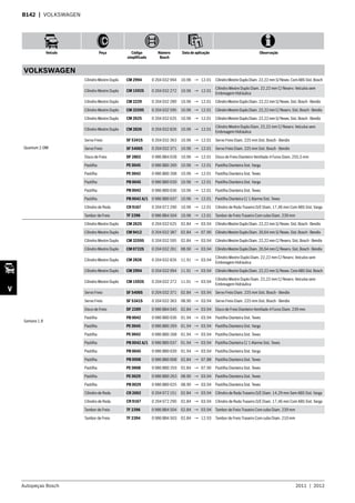 Autopeças Bosch 2011  |  2012
Veículo Peça Código
simplificado
Número
Bosch
Data de aplicação Observação
V
B142  | VOLKSWAGEN
VOLKSWAGEN
Quantum 2.0Mi
Cilindro Mestre Duplo CM 2994 0 204 032 994 10.96 → 12.01 CilindroMestreDuploDiam.22,22mmS/Resev.ComABSSist.Bosch
Cilindro Mestre Duplo CM 1592S 0 204 032 272 10.96 → 12.01
Cilindro Mestre Duplo Diam. 22,22 mm C/ Reserv. Veículos sem
Embreagem Hidráulica
Cilindro Mestre Duplo CM 2229 0 204 032 289 10.96 → 12.01 CilindroMestreDuploDiam.22,22mmS/Resev.Sist.Bosch-Bendix
Cilindro Mestre Duplo CM 32595 0 204 032 595 10.96 → 12.01 CilindroMestreDuploDiam.22,22mmC/Reserv.Sist.Bosch-Bendix
Cilindro Mestre Duplo CM 2625 0 204 032 625 10.96 → 12.01 CilindroMestreDuploDiam.22,22mmS/Resev.Sist.Bosch-Bendix
Cilindro Mestre Duplo CM 2826 0 204 032 826 10.96 → 12.01
Cilindro Mestre Duplo Diam. 22,22 mm C/ Reserv. Veículos sem
Embreagem Hidráulica
Servo Freio SF 5341S 0 204 032 363 10.96 → 12.01 Servo Freio Diam. 225 mm Sist. Bosch - Bendix
Servo Freio SF 5406S 0 204 032 371 10.96 → 12.01 Servo Freio Diam. 225 mm Sist. Bosch - Bendix
Disco de Freio DF 2802 0 986 BB4 028 10.96 → 12.01 Disco de Freio Dianteiro Ventilado 4 Furos Diam. 255,5 mm
Pastilha PE 0045 0 986 BB0 269 10.96 → 12.01 Pastilha Dianteira Sist. Varga
Pastilha PE 0042 0 986 BB0 268 10.96 → 12.01 Pastilha Dianteira Sist. Teves
Pastilha PB 0045 0 986 BB0 039 10.96 → 12.01 Pastilha Dianteira Sist. Varga
Pastilha PB 0042 0 986 BB0 036 10.96 → 12.01 Pastilha Dianteira Sist. Teves
Pastilha PB 0042 A/1 0 986 BB0 037 10.96 → 12.01 Pastilha Dianteira C/ 1 Alarme Sist. Teves
Cilindro de Roda CR 9167 0 204 072 290 10.96 → 12.01 Cilindro de Roda Traseiro D/E Diam. 17,46 mm Com ABS Sist. Varga
Tambor de Freio TF 2396 0 986 BB4 504 10.96 → 12.01 Tambor de Freio Traseiro Com cubo Diam. 239 mm
Santana 1.8
Cilindro Mestre Duplo CM 2625 0 204 032 625 02.84 → 03.94 CilindroMestreDuploDiam.22,22mmS/Resev.Sist.Bosch-Bendix
Cilindro Mestre Duplo CM 9412 0 204 032 387 02.84 → 07.90 CilindroMestreDuploDiam.20,64mmS/Resev.Sist.Bosch-Bendix
Cilindro Mestre Duplo CM 32595 0 204 032 595 02.84 → 03.94 CilindroMestreDuploDiam.22,22mmC/Reserv.Sist.Bosch-Bendix
Cilindro Mestre Duplo CM 0722S 0 204 032 261 08.90 → 03.94 CilindroMestreDuploDiam.20,64mmC/Reserv.Sist.Bosch-Bendix
Cilindro Mestre Duplo CM 2826 0 204 032 826 11.91 → 03.94
Cilindro Mestre Duplo Diam. 22,22 mm C/ Reserv. Veículos sem
Embreagem Hidráulica
Cilindro Mestre Duplo CM 2994 0 204 032 994 11.91 → 03.94 CilindroMestreDuploDiam.22,22mmS/Resev.ComABS Sist.Bosch
Cilindro Mestre Duplo CM 1592S 0 204 032 272 11.91 → 03.94
Cilindro Mestre Duplo Diam. 22,22 mm C/ Reserv. Veículos sem
Embreagem Hidráulica
Servo Freio SF 5406S 0 204 032 371 02.84 → 03.94 Servo Freio Diam. 225 mm Sist. Bosch - Bendix
Servo Freio SF 5341S 0 204 032 363 08.90 → 03.94 Servo Freio Diam. 225 mm Sist. Bosch - Bendix
Disco de Freio DF 2289 0 986 BB4 045 02.84 → 03.94 Disco de Freio Dianteiro Ventilado 4 Furos Diam. 239 mm
Pastilha PB 0042 0 986 BB0 036 01.94 → 03.94 Pastilha Dianteira Sist. Teves
Pastilha PE 0045 0 986 BB0 269 01.94 → 03.94 Pastilha Dianteira Sist. Varga
Pastilha PE 0042 0 986 BB0 268 01.94 → 03.94 Pastilha Dianteira Sist. Teves
Pastilha PB 0042 A/1 0 986 BB0 037 01.94 → 03.94 Pastilha Dianteira C/ 1 Alarme Sist. Teves
Pastilha PB 0045 0 986 BB0 039 01.94 → 03.94 Pastilha Dianteira Sist. Varga
Pastilha PB 0008 0 986 BB0 008 02.84 → 07.88 Pastilha Dianteira Sist. Teves
Pastilha PE 0008 0 986 BB0 259 02.84 → 07.90 Pastilha Dianteira Sist. Teves
Pastilha PE 0029 0 986 BB0 263 08.90 → 03.94 Pastilha Dianteira Sist. Teves
Pastilha PB 0029 0 986 BB0 025 08.90 → 03.94 Pastilha Dianteira Sist. Teves
Cilindro de Roda CR 2002 0 204 072 151 02.84 → 03.94 Cilindro de Roda Traseiro D/E Diam. 14,29 mm Sem ABS Sist. Varga
Cilindro de Roda CR 9167 0 204 072 290 02.84 → 03.94 Cilindro de Roda Traseiro D/E Diam. 17,46 mm Com ABS Sist. Varga
Tambor de Freio TF 2396 0 986 BB4 504 02.84 → 03.94 Tambor de Freio Traseiro Com cubo Diam. 239 mm
Tambor de Freio TF 2394 0 986 BB4 503 02.84 → 12.93 Tambor de Freio Traseiro Com cubo Diam. 210 mm
 