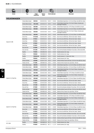 Autopeças Bosch 2011  |  2012
Veículo Peça Código
simplificado
Número
Bosch
Data de aplicação Observação
V
B148  | VOLKSWAGEN
VOLKSWAGEN
Saveiro III 2.0Mi
Cilindro Mestre Duplo CM 2931 0 204 032 931 02.00 → 08.05 CilindroMestreDuploDiam.22,22mmS/Resev.SemABS Sist.Bosch
Cilindro Mestre Duplo CM 1592S 0 204 032 272 02.00 → 08.05
Cilindro Mestre Duplo Diam. 22,22 mm C/ Reserv. Veículos sem
Embreagem Hidráulica
Cilindro Mestre Duplo CM 2580 0 204 032 300 02.00 → 08.05 Cilindro Mestre Duplo Diam. 7/8” S/ Resev. Sem ABS Sist. Bosch
Cilindro Mestre Duplo CM 2600 0 204 032 600 02.00 → 08.05 CilindroMestreDuploDiam.22,22mmC/Reserv.SemABSSist.Bosch
Cilindro Mestre Duplo CM 2826 0 204 032 826 02.00 → 08.05
Cilindro Mestre Duplo Diam. 22,22 mm C/ Reserv. Veículos sem
Embreagem Hidráulica
Cilindro Mestre Duplo CM 2994 0 204 032 994 02.00 → 08.05 CilindroMestreDuploDiam.22,22mmS/Resev.ComABSSist.Bosch
Servo Freio SF 5342S 0 204 032 364 02.00 → 08.01 Servo Freio Com ABS Diam. 200 mm Sist. Bosch - Bendix
Servo Freio SF 2613 0 204 032 613 02.00 → 08.01 Servo Freio Sem ABS Diam. 200 mm Sist. Bosch - Bendix
Servo Freio SF 2614 0 204 032 614 02.00 → 08.01 Servo Freio Com ABS Diam. 200 mm Sist. Bosch - Bendix
Servo Freio SF 2834 0 204 032 834 09.01 → 08.05 Servo Freio Com ABS Diam. 200 mm Sist. Bosch - Bendix
Servo Freio SF 2833 0 204 032 833 09.01 → 08.05 Servo Freio Sem ABS Diam. 200 mm Sist. Bosch - Bendix
Disco de Freio DF 2802 0 986 BB4 028 02.00 → 08.05 Disco de Freio Dianteiro Ventilado 4 Furos Diam. 255,5 mm Com ABS
Disco de Freio DF 2289 0 986 BB4 045 02.00 → 08.05 Disco de Freio Dianteiro Ventilado 4 Furos Diam. 239 mm Sem ABS
Pastilha PE 0045 0 986 BB0 269 02.00 → 08.05 Pastilha Dianteira Sist. Varga
Pastilha PB 0045 0 986 BB0 039 02.00 → 08.05 Pastilha Dianteira Sist. Varga
Pastilha PB 0042 A/1 0 986 BB0 037 02.00 → 08.05 Pastilha Dianteira C/ 1 Alarme Sist. Teves
Pastilha PB 0042 0 986 BB0 036 02.00 → 08.05 Pastilha Dianteira Sist. Teves
Cilindro de Roda CR 2905 0 204 072 192 02.00 → 08.05 Cilindro de Roda Traseiro D/E Diam. 20,64 mm Sem ABS Sist. Bosch
Tambor de Freio TF 2396 0 986 BB4 504 02.00 → 08.05 Tambor de Freio Traseiro Com cubo Diam. 239 mm
Saveiro IV 1.6 Total Flex
Cilindro Mestre Duplo CM 2931 0 204 032 931 09.05 → 08.09 CilindroMestreDuploDiam.22,22mmS/Resev.SemABSSist.Bosch
Cilindro Mestre Duplo CM 2994 0 204 032 994 09.05 → 08.09 CilindroMestreDuploDiam.22,22mmS/Resev.ComABS Sist.Bosch
Cilindro Mestre Duplo CM 2826 0 204 032 826 09.05 → 08.09
Cilindro Mestre Duplo Diam. 22,22 mm C/ Reserv. Veículos sem
Embreagem Hidráulica
Cilindro Mestre Duplo CM 2580 0 204 032 300 09.05 → 08.09 Cilindro Mestre Duplo Diam. 7/8” S/ Resev. Sem ABS Sist. Bosch
Cilindro Mestre Duplo CM 1592S 0 204 032 272 09.05 → 08.09
Cilindro Mestre Duplo Diam. 22,22 mm C/ Reserv. Veículos sem
Embreagem Hidráulica
Cilindro Mestre Duplo CM 2600 0 204 032 600 09.05 → 08.09 CilindroMestreDuploDiam.22,22mmC/Reserv.SemABSSist.Bosch
Servo Freio SF 2833 0 204 032 833 09.05 → 08.09 Servo Freio Sem ABS Diam. 200 mm Sist. Bosch - Bendix
Servo Freio SF 2834 0 204 032 834 09.05 → 08.09 Servo Freio Com ABS Diam. 200 mm Sist. Bosch - Bendix
Disco de Freio DF 2289 0 986 BB4 045 09.05 → 08.09 Disco de Freio Dianteiro Ventilado 4 Furos Diam. 239 mm Sem ABS
Disco de Freio DF 2802 0 986 BB4 028 09.05 → 08.09 Disco de Freio Dianteiro Ventilado 4 Furos Diam. 255,5 mm Com ABS
Cilindro de Roda CR 2905 0 204 072 192 09.05 → 08.09 Cilindro de Roda Traseiro D/E Diam. 20,64 mm Sem ABS Sist. Bosch
Tambor de Freio TF 2396 0 986 BB4 504 09.05 → 08.09 Tambor de Freio Traseiro Com cubo Diam. 239 mm
Saveiro IV 1.8 Total Flex
Cilindro Mestre Duplo CM 2931 0 204 032 931 09.05 → 08.09 CilindroMestreDuploDiam.22,22mmS/Resev.SemABSSist.Bosch
Cilindro Mestre Duplo CM 2580 0 204 032 300 09.05 → 08.09 Cilindro Mestre Duplo Diam. 7/8” S/ Resev. Sem ABS Sist. Bosch
Cilindro Mestre Duplo CM 1592S 0 204 032 272 09.05 → 08.09
Cilindro Mestre Duplo Diam. 22,22 mm C/ Reserv. Veículos sem
Embreagem Hidráulica
Cilindro Mestre Duplo CM 2600 0 204 032 600 09.05 → 08.09 CilindroMestreDuploDiam.22,22mmC/Reserv.SemABSSist.Bosch
Cilindro Mestre Duplo CM 2826 0 204 032 826 09.05 → 08.09
Cilindro Mestre Duplo Diam. 22,22 mm C/ Reserv. Veículos sem
Embreagem Hidráulica
Cilindro Mestre Duplo CM 2994 0 204 032 994 09.05 → 08.09 CilindroMestreDuploDiam.22,22mmS/Resev.ComABS Sist.Bosch
Servo Freio SF 2833 0 204 032 833 09.05 → 08.09 Servo Freio Sem ABS Diam. 200 mm Sist. Bosch - Bendix
Servo Freio SF 2834 0 204 032 834 09.05 → 08.09 Servo Freio Com ABS Diam. 200 mm Sist. Bosch - Bendix
Disco de Freio DF 2802 0 986 BB4 028 09.05 → 08.09 Disco de Freio Dianteiro Ventilado 4 Furos Diam. 255,5 mm Com ABS
Disco de Freio DF 2289 0 986 BB4 045 09.05 → 08.09 Disco de Freio Dianteiro Ventilado 4 Furos Diam. 239 mm Sem ABS
Cilindro de Roda CR 2905 0 204 072 192 09.05 → 08.09 Cilindro de Roda Traseiro D/E Diam. 20,64 mm Sem ABS Sist. Bosch
Tambor de Freio TF 2396 0 986 BB4 504 09.05 → 08.09 Tambor de Freio Traseiro Com cubo Diam. 239 mm
SP1 1600
Pastilha PB 0020 0 986 BB0 020 06.72 → 12.74 Pastilha Dianteira Sist. Varga
Pastilha PE 0020 0 986 BB0 252 06.72 → 12.74 Pastilha Dianteira Sist. Varga
 