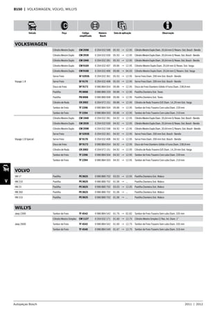 Autopeças Bosch 2011  |  2012
Veículo Peça Código
simplificado
Número
Bosch
Data de aplicação Observação
V
B150  | VOLKSWAGEN, VOLVO, WILLYS
VOLKSWAGEN
Voyage 1.8
Cilindro Mestre Duplo CM 2598 0 204 032 598 05.93 → 12.95 CilindroMestreDuploDiam.20,64mmC/Reserv.Sist.Bosch-Bendix
Cilindro Mestre Duplo CM 2930 0 204 032 930 05.93 → 12.95 CilindroMestreDuploDiam.20,64mmS/Resev.Sist.Bosch-Bendix
Cilindro Mestre Duplo CM 1940 0 204 032 281 05.93 → 12.95 CilindroMestreDuploDiam.20,64mmS/Resev.Sist.Bosch-Bendix
Cilindro Mestre Duplo CM 9169 0 204 032 407 09.86 → 12.95 Cilindro Mestre Duplo Diam. 20,64 mm S/ Resev. Sist. Varga
Cilindro Mestre Duplo CM 9168 0 204 032 406 09.86 → 04.93 Cilindro Mestre Duplo Diam. 20,64 mm C/ Reserv. Sist. Varga
Servo Freio SF 5293S 0 204 032 361 05.93 → 12.95 Servo Freio Diam. 200 mm Sist. Bosch - Bendix
Servo Freio SF 9170 0 204 032 408 05.93 → 12.95 Servo Freio Diam. 200 mm Sist. Bosch - Bendix
Disco de Freio DF 9173 0 986 BB4 054 09.86 → 12.95 Disco de Freio Dianteiro Sólido 4 Furos Diam. 238,8 mm
Pastilha PE 0008 0 986 BB0 259 09.86 → 12.95 Pastilha Dianteira Sist. Teves
Pastilha PB 0008 0 986 BB0 008 09.86 → 12.95 Pastilha Dianteira Sist. Teves
Cilindro de Roda CR 2002 0 204 072 151 09.86 → 12.95 Cilindro de Roda Traseiro D/E Diam. 14,29 mm Sist. Varga
Tambor de Freio TF 2396 0 986 BB4 504 09.86 → 12.95 Tambor de Freio Traseiro Com cubo Diam. 239 mm
Tambor de Freio TF 2394 0 986 BB4 503 09.86 → 12.95 Tambor de Freio Traseiro Com cubo Diam. 210 mm
Voyage 1.8 Special
Cilindro Mestre Duplo CM 1940 0 204 032 281 04.92 → 12.95 CilindroMestreDuploDiam.20,64mmS/Resev.Sist.Bosch-Bendix
Cilindro Mestre Duplo CM 2930 0 204 032 930 04.92 → 12.95 CilindroMestreDuploDiam.20,64mmS/Resev.Sist.Bosch-Bendix
Cilindro Mestre Duplo CM 2598 0 204 032 598 04.92 → 12.95 CilindroMestreDuploDiam.20,64mmC/Reserv.Sist.Bosch-Bendix
Servo Freio SF 5293S 0 204 032 361 04.92 → 12.95 Servo Freio Diam. 200 mm Sist. Bosch - Bendix
Servo Freio SF 9170 0 204 032 408 04.92 → 12.95 Servo Freio Diam. 200 mm Sist. Bosch - Bendix
Disco de Freio DF 9173 0 986 BB4 054 04.92 → 12.95 Disco de Freio Dianteiro Sólido 4 Furos Diam. 238,8 mm
Cilindro de Roda CR 2002 0 204 072 151 04.92 → 12.95 Cilindro de Roda Traseiro D/E Diam. 14,29 mm Sist. Varga
Tambor de Freio TF 2396 0 986 BB4 504 04.92 → 12.95 Tambor de Freio Traseiro Com cubo Diam. 239 mm
Tambor de Freio TF 2394 0 986 BB4 503 04.92 → 12.95 Tambor de Freio Traseiro Com cubo Diam. 210 mm
VOLVO
VM 17 Pastilha PE 0625 0 986 BB0 702 03.03 → 12.05 Pastilha Dianteira Sist. Wabco
VM 210 Pastilha PE 0625 0 986 BB0 702 01.06 → ... Pastilha Dianteira Sist. Wabco
VM 23 Pastilha PE 0625 0 986 BB0 702 03.03 → 12.05 Pastilha Dianteira Sist. Wabco
VM 260 Pastilha PE 0625 0 986 BB0 702 01.06 → ... Pastilha Dianteira Sist. Wabco
VM 310 Pastilha PE 0625 0 986 BB0 702 01.06 → ... Pastilha Dianteira Sist. Wabco
WILLYS
Jeep 2300 Tambor de Freio TF 4542 0 986 BB4 542 01.76 → 02.82 Tambor de Freio Traseiro Sem cubo Diam. 335 mm
Jeep 2600
Cilindro Mestre Simples CM 1127 0 204 032 171 01.60 → 12.75 Cilindro Mestre Simples C/ Res. Int. Diam. 1”
Tambor de Freio TF 4542 0 986 BB4 542 01.60 → 12.75 Tambor de Freio Traseiro Sem cubo Diam. 335 mm
Tambor de Freio TF 4540 0 986 BB4 540 01.67 → 12.75 Tambor de Freio Traseiro Sem cubo Diam. 316 mm
 